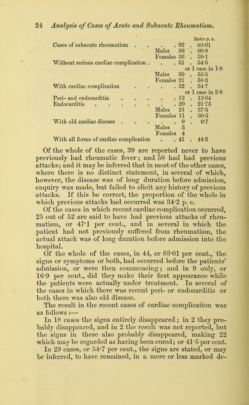 Katio p. c. Cases of subacute rheumatism . . 92 . 63-01 Males 56 . 60-8 Females 36 . 39-1 Without serious cardiac complication . . 51 . 54-5 or 1 case in 1*8 Males 30 . 53-5 Females 21 . 58-3 With cardiac complication J; . 32 . 34-7 or 1 case m 2-8 Peri- and endocarditis , . . 12 . 1304 . 20 . 21-73 Males 21 . 37-5 Females 11 . 30-5 . 9 . 9-7 Males 5 Females 4 With all forms of cardiac complication . 41 . 44-5 Of the whole of the cases, 39 are reported never to have previously had rheumatic fever; and 50 had had previous attacks; and it may be inferred that in most of the other cases, where there is no distinct statement, in several of which, however, the disease was of long duration before admission, enquiry was made, but failed to elicit any history of previous attacks. If this be correct, the proportion of the whole in which previous attacks had occurred was 34*2 p. c. Of the cases in which recent cardiac complication occurred, 25 out of 52 are said to have had previous attacks of rheu- matism, or 47*1 per cent., and in several in which the patient had not previously suffered from rheumatism, the actual attack was of long duration before admission into the hospital. Of the whole of the cases, in 44, or 83-01 per cent., the signs or symptoms or both, had occurred before the patients' adnlission, or were then commencing; and in 9 only, or 16*9 per cent., did they make their first appearance while the patients were actually under treatment. In several of the cases in which there was recent peri- or endocarditis or both there was also old disease. The result in the recent cases of cardiac complication was as follows :— In 18 cases the signs entirely disappeared; in 2 they pro- bably disappeared, and in 2 the result was not reported, but the signs in these also probably disappeared, making 22 which may be regarded as having been cured; or 41*5 per cent. In 29 cases, or 54*7 per cent., the signs are stated, or may be inferred, to have remained, in a more or less marked de-