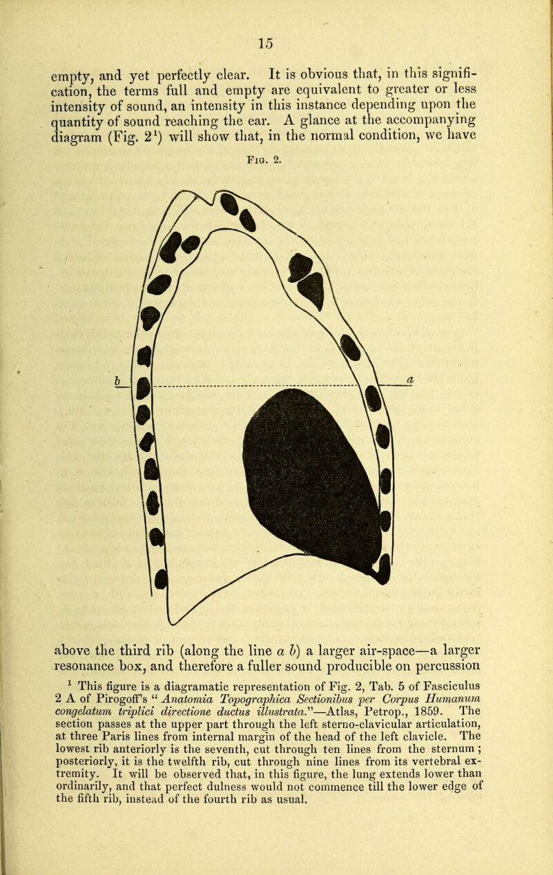 empty, and yet perfectly clear. It is obvious that, in this signifi- cation, the terms full and empty are equivalent to greater or less intensity of sound, an intensity in this instance depending upon the quantity of sound reaching the ear. A glance at the accompanying diagram (Fig. 2^) will show that, in the normal condition, we have Fig. 2. above the third rib (along the line a Z») a larger air-space—a larger resonance box, and therefore a fuller sound producible on percussion ^ This figure is a diagramatic representation of Fig. 2, Tab. 5 of Fasciculus 2 A of Pirogoff's  Anatomia Topographica Sectionihus per Corpus Humanura congelatum triplici directione ductus illustratay—Atlas, Petrop., 1859. The section passes at the upper part through the left sterno-clavicular articulation, at three Paris lines from internal margin of the head of the left clavicle. The lowest rib anteriorly is the seventh, cut through ten lines from the sternum ; posteriorly, it is the twelfth rib, cut through nine lines from its vertebral ex- tremity. It will be observed that, in this figure, the lung extends lower than ordinarily, and that perfect dulness would not commence till the lower edge of the fifth rib, instead of the fourth rib as usual.