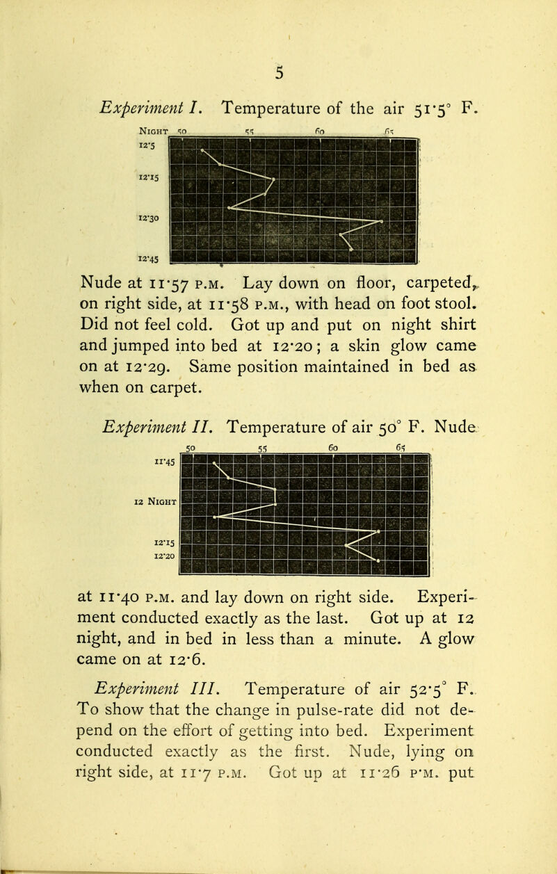 Experiment L Temperature of the air 51-5° F. Night io '^'^ fn r;- 12-5 12-15 12*30 12-45 Nude at 11*57 p-m. Lay down on floor, carpeted,, on right side, at 11*58 p.m., with head on foot stooL Did not feel cold. Got up and put on night shirt and jumped into bed at 12*20; a skin glow came on at 12*29. Same position maintained in bed as when on carpet. Experiment IL Temperature of air 50° F. Nude 50 55 60 6=; 11*45 12 Night 12-15 12-20 at 11*40 P.M. and lay down on right side. Experi- ment conducted exactly as the last. Got up at 12 night, and in bed in less than a minute. A glow came on at 12*6. Experiment III, Temperature of air 52*5° F. To show that the change in pulse-rate did not de- pend on the effort of getting into bed. Experiment conducted exactly as the first. Nude, lying on right side, at 11*7 p.m. Got up at 11-26 p*m. put