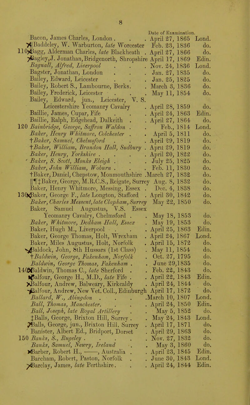 Date of Examination. Bacon, James Charles, London . . . April 27, 1865 Lond. >4|Baddeley, W. Warburton, late Worcester Teb. 23, 1836 do. 110j43agg, Alderman Charles, late Blackheath . April 27, 1866 do. ;Bagiey,J. Jonathan, Bridgenorth, Shropshire April 17, 1869 Edin. Bagnatl, Alfred, Liverpool . . . Nov. 24, 1836 Lond. Bagster, Jonathan, London . . . Jan. 27, 1835 do. Bailey, Edward, Leicester . . . Jan. 25, 1825 do. Bailey, Robert S., Lambourne, Berks. . March 3, 1836 do. Bailey, Frederick, Leicester . . . May 11, 1854 do. Bailey, Edward, jun,, Leicester, Y. S. Leicestershire Yeomanry Cavalry . April 28, 1859 do. Baillie, James, Cupar, Eife . . . April 24., 1863 Edin. Baillie, Ralph, Edgehead, Dalkeith . . April 27, 1864 do. 120 Bainhriclge, George, Saffron Waldon . . Eeb., 1814 Lond. Baker, Henry Whitmore, Colchester . . April 5, 1811 do. fBaker, Samuel, Chelmsford . . . April 29, 1819 do. ^Balcer, William, Brandon Hall, Sudbury . April 29, 1819 do. Baker, Henry, Yorkshire . . . . April 20, 1822 do. ' Baker, S. Scott, Monks Eleigh . . . July 25, 1825 do. Baker, John William, Woburn . . . Feb. 11, 1830 do. tBaker, Daniel, Chepstow, Monmouthshire .March 27, 1832 do. lllftBaker, George, M.R.C.S.,Reigate, Surrey Aug. 8, 1832 do. Baker, Henry Whitmore, Messing, Essex . Dec. 4, 1838 do. 13C^aker, George E., late Longton, Stafford . April 30, 1842 do. Baker, Charles Messent,late Clapham,Surrey May 22, 1850 do. Baker, Samuel Augustus, V.S. Essex Yeomanry Cavalry, Chelmsford . . May 18, 1853 do. Baker, Whitmore, Bedham Hall, Essex . May 19, 1853 do. Baker, Hugh M., Liverpool . . . April 25, 1863 Edin. Baker, George Thomas, Holt, Wrexham . April 24, 1867 Lond. Baker, Miles Augustus, Holt, Norfolk . April 15, 1872 do. ^^aldock, John, 8th Hussars (1st Class) . May 11, 1854 do. Baldwin, George, Fakenham, Norfolk . Oct. 27, 1795 do. Baldwin, George Thomas, Fakenham . . June 29,1835 do. 14Cftealdwin, Thomas C, late Sherford . . Eeb. 22, 1843 do. lj5alfour, George H., M.D., late Eife . . April 22, 1843 Edin. >Balfour, Andrew, Balweary, Kirkcaldy . April 24, 1844 do. -|Balfour, Andrew, New Vet. Coll., Edinburgh April 17, 1872 do. Ballard, W., Abingdon . . . .March 10, 1807 Lond. Ball, Thomas, Manchester. . . . April 24, 1850 Edin. Ball, Joseph, late Royal Artillery . . May 5, 1852 do. ^Balls, George, Brixton Hill, Surrey . . May 24, 1843 Lond. ^ialls, George, jun., Brixton Hill, Surrey . April 17, 1871 do. ' Banister, Albert Ed., Bridport, Dorset . April 29, 1863 do. 150 Banks, S., Rugeley Nov. 27, 1832 do. Banks, Samnel, Newry, Ireland . . May 3, 1860 do. )d3arber, Robert H., , Australia . . April 23, 1845 Edin. Barcham, Robert, Paston, Norfolk . . June 30, 1843 Lond. ^arclay, James, late Perthshire. . . April 24, 1844 Edin. 1