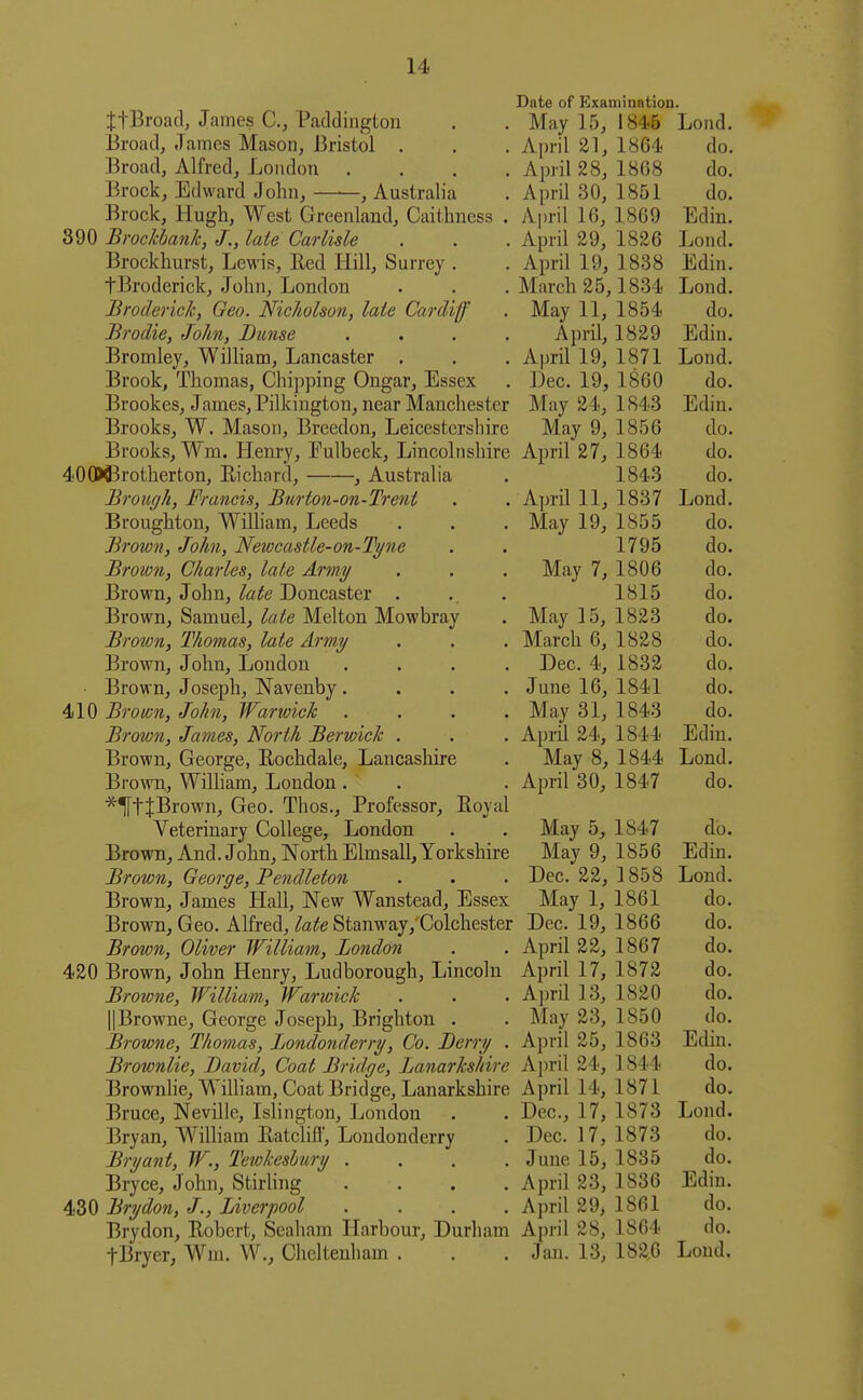 Date of ExaniinntioD. JtBroad, James C, Paddington . . May 15^ 1845 Lond. Broad, James Mason, Bristol . . . April 21, 1864 do. Broad, Alfred, London .... April 28, 1868 do. Brock, Edward John, , Australia . April 30, 1851 do. Brock, Hugh, West Greenland, Caithness . Ai)ril 16, 1869 Edin. 390 BrockbanJc, J., late Carlisle . . . April 29, 1826 Lond. Brockhurst, Lewis, Eed Hill, Surrey . . April 19, 1838 Edin. tBroderick, John, London . . . March 25,1834 Lond. Broderick, Geo. Nicholson, late Cardiff . May 11, 1854 do. Brodie, John, Dunse .... April, 1829 Edin. Bromley, William, Lancaster . . . April 19, 1871 Lond. Brook, Thomas, Chipping Ongar, Essex . Dec. 19, 1860 do. Brookes, James, Pilkington, near Manchester May 24, 1843 Edin. Brooks, W. Mason, Breedon, Leicestershire May 9, 1856 do. Brooks, Wm. Henry, Pulbeck, Lincolnshire April 27, 1864 do. 40CD^3rotherton, Richard, , Australia . 1843 do. Brough, Francis, Burton-on-Trent . . A]n'il 11, 1837 Lond. Broughton, William, Leeds . . . May 19, 1855 do. Brown, John, Newcastle-on-Ti/ne . . 1795 do. Brown, Charles, late Army . . . May 7, 1806 do. Brown, John, late Doncaster . . . 1815 do. Brown, Samuel, late Melton Mowbray . May 15, 1823 do. Brown, Thomas, late Army . . . March 6, 1828 do. Brown, John, London .... Dec. 4, 1832 do. Brown, Joseph, Navenby .... June 16, 1841 do. 410 Brown, John, Warwick .... May 31, 1843 do. Brown, James, North Berwick . . . April 24, 1844 Edin. Brown, George, Rochdale, Lancasliire . May 8, 1844 Lond. Brown, William, Loudon. . . April 30, 1847 do. *1[ttBrown, Geo. Thos., Professor, Royal Veterinary College, London . . May 5, 1847 do. Brown, And. John, North Elmsall, Yorkshire May 9, 1856 Edin. Brown, George, Pendleton . . . Dec. 22, 1858 Lond. Brown, James Hall, New Wanstead, Essex May 1, 1861 do. Brown, Geo. Alfred, ^fliJe Stanway, Colchester Dec. 19, 1866 do. Brown, Oliver William, London . . April 22, 1867 do. 420 Brown, John Henry, Ludborough, Lincoln April 17, 1872 do. Browne, William, Warwick . . . Ai)ril 13, 1820 do. IIBrowne, George Joseph, Brighton . . May 23, 1850 do. Browne, Thomas, Londonderry, Co. Berry . April 25, 1863 Edin. Brownlie, David, Coat Bridge, Jjanarkshire k\m\ 24, 1844 do. Brownlie, WiUiam, Coat Bridge, Lanarkshire April 14, 1871 do, Bruce, Neville, Islington, London . . Dec, 17, 1873 Lond. Bryan, William Ratclifi, Londonderry . Dec. 17, 1873 do. Bryant, W., Tewkesbury .... June 15, 1835 do. Bryce, John, Stirling .... April 23, 1836 Edin. 430 Brydon, J., Liverpool .... April 29, 1861 do. Brydon, Robert, Seaham Harbour, Durham April 28, 1864 do. fBryer, Wm. W., Cheltenham . . . Jan. 13, 182.6 Loud.