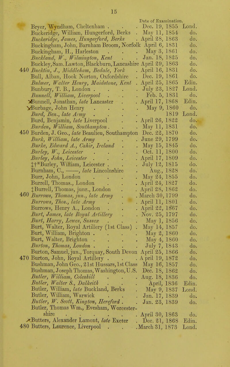 Date of Examination. Bryer, Wyndhain, Choltcnham . . . Dec. 19, 1855 Lond. Buckeridge, William, Hungerford, Berks . May 11, 1854 do. Biickeridge, James, Thing erf or d, Berks . April 28, 1863 do. Buckingham, John, Barnham Broom, Norfolk April 6, 1831 do. Buckingham, H., Harleston . . . May 3, 1861 do. Buckland, W., Wilmington, Kent . . Jan. 18, 1825 do. Buckley,Sam.Lawton,Blackburn,Lancashire April 29, 1863 do. 440 Bncktin, J., Middleham, Bedale, York . April 16, 1831 do. Bull, Alban, Hook Norton, Oxfordshire . Dec. 19, 1861 do. Bulmer, Walter Henry, Maidstone, Kent . April 25, 1865 Ediu. Bunbury, T. B., London . . . . July 23, 1827 Lond. Bunnell, William, Liverpool . - . . Feb. 5, 1831 do. '>33uimeU, Jonathan, late Lancaster . . April 17, 1868 Edin. VBurbage, John Henry .... May 9, 1860 do. Burd, Ben., late Army .... 1819 Lond. Burd, Benjamin, late Liverpool . . April 26, 1822 do. Burden, William, Southam,pton. . . May 11, 1831 do. 450 Burden, J. Geo., /a^e Beaulieu, Southampton Dec. 22, 1870 do. Burk, William, late Army . . . June 29, 1799 do. Burke, Edward A., Cahir, Ireland . . May 15, 1845 do. Burley, W., Leicester .... Oct. 11, 1800 do. Burley, John, Leicester .... April 17, 1809 do. tt*Burley, WiEiam, Leicester . . . July 12, 1815 do. ]3umham, C, , late Lincolnshire . Aug., 1828 do. Burr, John, London .... May 24, 1855 do. BurreU, Thomas., London . . . April 24, 1827 do. JBurrell, Thomas, junr., London . . April 28, 1862 do. 460 Burrows, Thomas, jun., late Army . . March 30,1799 do. Burroios, Thos., late Army . . . April 11, 1801 do. Burrows, Henry A., London . . . April 22, 1867 do. Burt, James, late Royal Artillery . . Nov. 25, 1797 do. Bzirt, Hairy, Leioes, Sussex . . . May 1, 1856 do. Burt, Walter, Royal Artillery (1st Class) . May 14, 1857 do. Burt, William, Brighton . . . . May 2, 1860 do. Burt, Walter, Brighton .... May 4, 1860 do. Burton, Thomas, London .... July 7, 1843 do. Burton, Samuel, jun., Torquay, South Devon April 25, 1866 do. 470 Burton, John, Royal Artillery . . . April 19, 1872 do. Bushman, John Geo., 21st Hussars, 1st Class May 16, 1857 do. Bushman, Joseph Thomas, Washington,U.S. Dec. 18, 1862 do. Butler, William, Coleshill . . . Aug. 18, 1836 do. Butler, Walter 8., Dalkeith . . . April, 1836 Edin. Butler, William, late Buckland, Berks . May 9, 1837 Lond. Butler, William, Warwick . . . Jan. 17, 1839 do. Butler, W. Scott, Kington, Hereford . . Jan. 23, 1839 do. Butler, Thomas Wm., Evesham, Worcester- shire April 30, 1863 do. >*Butters, Alexander Lam on t, late Exeter . Dec. 21, 1868 Edin. 480 Butters, Laurence, Liverpool . , .March 31, 1873 Lond.