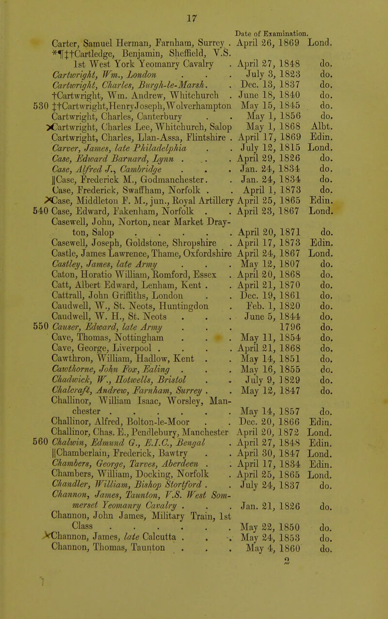 Date of ETamination. Carter, Samuel Herman, Farnhara, Surrey . April 26, 1869 Lond, *l[ttCartledge, Benjamin, Sheffield, V.S. 1st West York Yeomanry Cavalry . April 27, 1848 do. Cartwright, Wrn., London . . . July 3, 1823 do. Cartwright, Charles, Burgh-le-Marsh. . Dec. 13, 1837 do. tCartwright, Wm. Andrew, Whitchurch . June 18, 1840 do. 530 ttCartwright,HenryJoseph,Wolverhampton May 15, 1845 do. Cartwright, Charles, Canterbury . . May 1, 1856 do. ^Cartwright, (Jharles Lee, Whitchurch, Salop May 1, 1868 Albt. Cartwright, Charles, Llan-Assa, Flintshire . April 17, 1869 Edin. Carver, James, late Philadelphia . . July 12, 1815 Lond. Case, Ed2oard Barnard, Lynn . ,. . April 29, 1826 do. Case, Alfred J.^ Cambridge . . . Jan. 24, 1834 do. ||Case, Frederick M., Godmanchester. . Jan. 24, 1834 do. Case, Frederick, Swaffham, Norfolk . . April 1, 1873 do. P<Case, Middleton F. M., jun., Eoyal Artillery April 25, 1865 Edin. 540 Case, Edward, Fakenliara, Norfolk . . April 23, 1867 Lond. Casewell, John, Norton, near Market Dray- ton, Salop April 20, 1871 do. Casewell, Joseph, Goldstone, Shropshire . April 17, 1873 Edin. Castle, James Lawrence, Thame, Oxfordshire April 24, 1867 Lond. Castley, James, late Army . . . May 12, 1807 do. Caton, Horatio William, Romford, Essex . April 20, 1868 do. Catt, Albert Edward, Lenham, Kent . . April 21, 1870 do. Cattrall, John Griffiths, London . . Dec. 19, 1861 do. Caudwell, W., St. Neots, Huntingdon . Feb. 1, 1820 do. Caudwell, W. H., St. Neots . . . June 5, 1844 do. 550 Causer, Edward, late Army . . . 1796 do. Cave, Thomas, Nottingham . . . May 11, 1854 do. Cave, George, Jjiverpool .... April 21, 1868 do. Cawthron, William, Hadlow, Kent . . May 14, 1851 do. Cawthorne, John Fox, Ealing . . . May 16, 1855 do. Chadwick, W., Hoiivells, Bristol . . July 9, ] 829 do. Chalcraft, Andrew, Farnham, Surrey . . May 12, 1847 do. Challinor, Wilham Isaac, Worsley, Man- chester May 14, 1857 do. Chalhnor, Alfred, Bolton-le-Moor . . Dec. 20, 1866 Edin. Challinor, Chas. E., Pendlebury, Manchester April 20, 1872 Lond. 560 Chalwin, Edmund G., E.I.C., Bengal . April 27, 1848 Edin. IIChamberlain, Frederick, Bawtry . . April 30, 1847 Lond. Chambers, George, Tarves, Aberdeen . . April 17, 1834 Edin. Chambers, William, Docking, Norfolk . April 25, 1865 Lond. Chandler, William, Bishop Stortford . . July 24, 1837 do. Channon, James, Taunton, V.S. West Som- merset Yeomanry Cavalry . . . Jan. 21, 1826 do. Channon, John James, Military Train, 1st Class May 22, 1850 do. >Channon, James, late Calcutta . . . May 24, 1853 do. Channon, Thomas, Taunton . . . May 4, 1860 do.