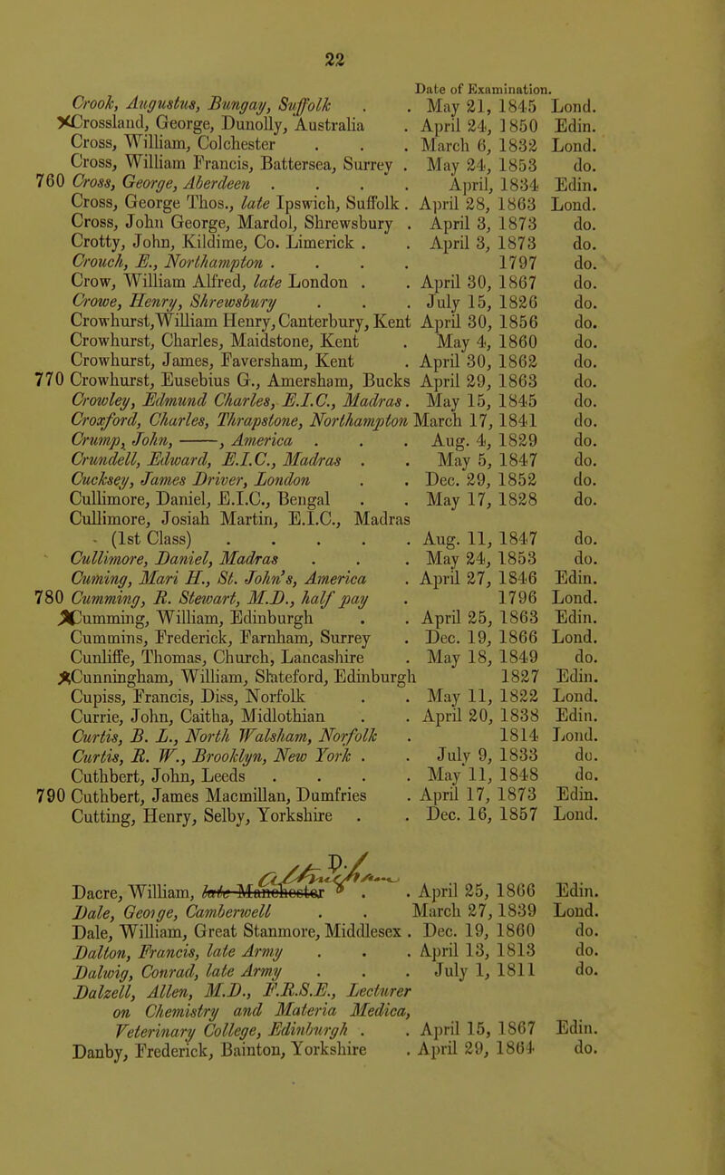 Date of Examination. Crook, Augustus, Bungay, Suffolk . . May 21, 1845 Lond. XCrosslaiid, George, Dunolly, Australia . April 24, 1850 Edin. Cross, William, Colchester . . . March 6, 1832 Lond. Cross, WiUiam Francis, Battersea, Surrey . May 24, 1853 do. 760 Cross, George, Aberdeen .... April, 1834 Edin. Cross, George Thos., late Ipswich, Suffolk . Ain-il 28, 1863 Lond. Cross, John George, Mardol, Shrewsbury . April 3, 1873 do. Crotty, John, Kildime, Co. Limerick . . April 3, 1873 do. Crouch, E., Norlhampton .... 1797 do. Crow, William Alfred, late London . . April 30, 1867 do. Crowe, Henri/, Shrewsbury . . . July 15, 1826 do. Crowhurst,William Henry,Canterbury, Kent April 30, 1856 do. Crowhurst, Charles, Maidstone, Kent . May 4, 1860 do. Crowhurst, James, Faversham, Kent . April 30, 1862 do. 770 Crowhurst, Eusebius G., Amersham, Bucks April 29, 1863 do. Crowley, Edmund Charles, E.I.C., Madras. May 15, 1845 do. Croxford, Charles, Thrapsione, Northampton March 17, 1841 do. Crump, John, , America . . . Aug. 4, 1829 do. Crundell, Edward, E.I.C, Madras . . May 5, 1847 do. Cucksey, James Driver, London . . Dec. 29, 1852 do. Culhmore, Daniel, E.I.C, Bengal . . May 17, 1828 do. Cullimore, Josiah Martin, E.I.C, Madras . (1st Class) Aug. 11, 1847 do. Cullimore, Daniel, Madras . . . May 24, 1853 do. Cuming, Mari H., St. John's, America . April 27, 1846 Edin. 780 Cumming, B. Stewart, M.D., half pay . 1796 Lond. X^ummhig, William, Edinburgh . . April 25, 1863 Edin. Cummins, Frederick, Earnham, Surrey . Dec. 19, 1866 Lond. Curdiffe, Thomas, Church, Lancashire . May 18, 1849 do. >^Cunningham, Wilham, Shteford, Edinburgh 1827 Edin. Cupiss, Francis, Diss, Norfolk . . May 11, 1822 Lond. Currie, John, Caitha, Midlothian . . April 20, 1838 Edin. Curtis, B. L., North Walsham, Norfolk . 1814 Lond. Curtis, B. W., Brooklyn, New York . . July 9, 1833 do. Cuthbert, John, Leeds .... May* 11, 1848 do. 790 Cuthbert, James Macmillan, Dumfries . April ] 7, 1873 Edin. Cutting, Henry, Selby, Yorkshu-e . . Dec. 16, 1857 Lond. ftohootoj ' . Dacre, William, IrtiM ]\Ianohootoj '* . . April 25, 1866 Edin. Dale, Geoige, Camberwell . . March 27, 1839 Loud. Dale, William, Great Stanmore, Middlesex . Dec. 19, 1860 do. Dalton, Francis, late Army . . . April 13, 1813 do. Dalwig, Conrad, late Army . . . July 1, 1811 do. Dalzell, Allen, M.D., F.B.S.E., Lecturer on Chemistry and Materia 3Iedica, Veterinary College, Edinburgh . . April 15, 1867 Edin. Danby, Frederick, Bainton, Yorkshire . April 29, 1864 do.