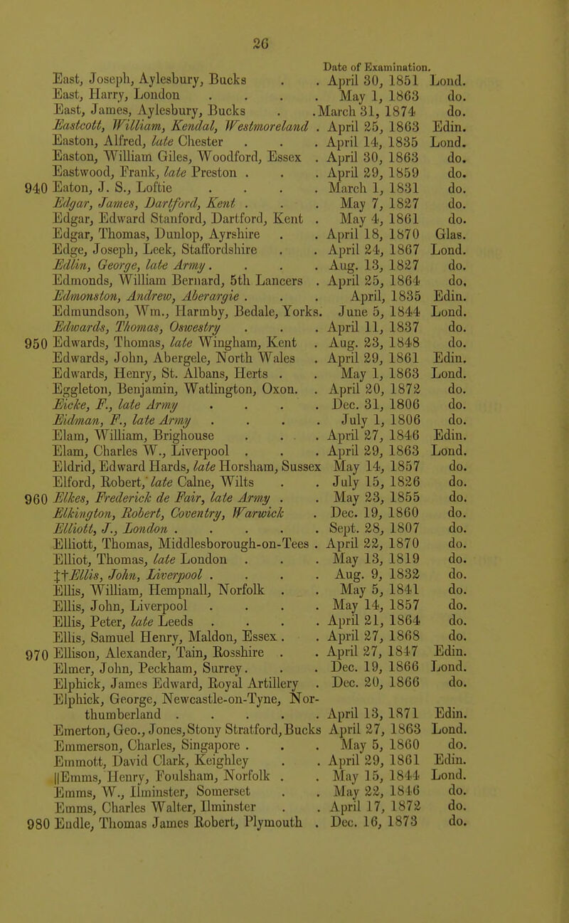 Date of Examination. East, Joseph, Aylesbury, Bucks . . April 30, 1851 Loud. East, Harry, London .... May 1, 1863 do. East, James, Aylesbury, Bucks . .March 31, 1874 do. Eastcott, William, Kendal, Westmoreland . April 25, 1863 Edin. Easton, Alfred, lale Chester . . . April 14, 1835 Lond. Easton, WiUiam Giles, Woodford, Essex . April 30, 1863 do. Eastwood, Frank, laie Preston . . . April 29, 1859 do. 940 Eaton, J. S., Loftie .... March 1, 1831 do. Edgar, James, Darlford, Kent . . . May 7, 1827 do. Edgar, Edward Stanford, Dartford, Kent . May 4, 1861 do. Edgar, Thomas, Dunlop, Ayrshire . . April 18, 1870 Glas. Edge, Joseph, Leek, Stafl'ordshire . . April 24, 1867 Lond. Edlin, George, late Army. . . . Aug. 13, 1827 do. Edmonds, William Bernard, 5th Lancers . April 25, 1864 do. Edmonston, Andrew, Aberargie . . . April, 1835 Edia. Edraundson, Wm., Harmby, Bedale, Yorks. June 5, 1844 Lond. Edwards, Thomas, Oswestry . . . April 11, 1837 do. 950 Edwards, Thomas, late Wingham, Kent . Aug. 23, 1848 do. Edwards, John, Abergele, North Wales . April 29, 1861 Edin. Edwards, Henry, St. Albans, Herts . . May 1, 1863 Lond, Eggleton, Benjamin, Watlington, Oxon. . April 20, 1872 do. Eicke, P., late Army .... Dec. 31, 1806 do. Eldman, F., late Army .... July 1, 1806 do. Elam, William, Brighouse . . . April 27, 1846 Edin. Elam, Charles W., Liverpool , . . April 29, 1863 Lond. Eldrid, Edward Hards, late Horsham, Sussex May 14, 1857 do. Elford, Robert,7fl^e Calne, Wilts . . July 15, 1826 do. 960 ElJces, Frederick de Fair, late Army . . May 23, 1855 do. Elkington, Robert, Coventry, Warwick . Dec. 19, 1860 do. Elliott, J., London Sept. 28, 1807 do. Elliott, Thomas, Middlesborough-on-Tees . April 22, 1870 do. Elliot, Thomas, late London . . . May 13, 1819 do. XfEllis, John, Liverpool .... Aug. 9, 1832 do. Elhs, William, Hempnall, Norfolk . . May 5, 1841 do. Ellis, John, Liverpool .... May 14, 1857 do. Ellis, Peter, ^fl^;^ Leeds . . . . April 21, 1864 do. Ellis, Samuel Henry, Maldon, Essex . . April 27, 1868 do. 970 Ellison, Alexander, Tain, Eosshire . . April 27, 1847 Edin. Elmer, John, Peckham, Surrey. . . Dec. 19, 1866 I^ond. Elphick, James Edward, Eoyal Artillery . Dec. 20, 1866 do. Elphick, George, Newcastle-on-Tyne, Nor- thumberland April 13, 1871 Edin. Emerton, Geo., Jones,Stony Stratford, Bucks April 27, 1863 Lond. Emmerson, Charles, Singapore . . . May 5, 1860 do. Emmott, David Clark, Keighlcy llErams, Henry, Eoulsham, Norfolk Emms, W., Ilminster, Somerset Emms, Charles Walter, Ilminster April 29, 1861 Edin. May ]5, 1844 Lond. May 22, 1846 do. April 17, 1872 do. 980 Eudle, Thomas James Robert, Plymouth . Dec. 16, 1873 do