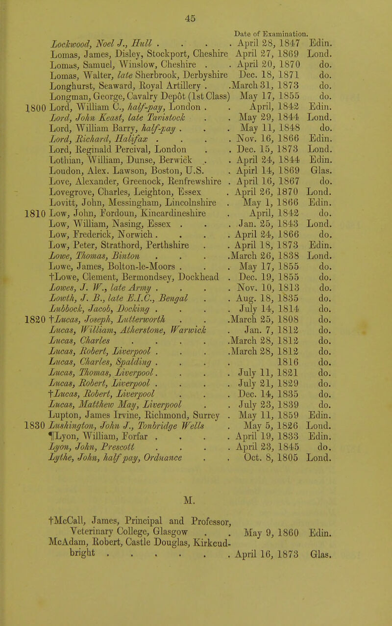 LocJcwood, Noel J., Hull . . . . Lomas, JameSj Disley, Stockport, Cheshire Lomas, Samuel, Winslow, Cheshire . Lomas, Walter, late Sherbrook, Derbyshire Longhurst, Seaward, Eoyal Artillery . Longman, George, Cavalry Depot (1st Class) 1800 Lord, William C., half-pay, London . Lord, John Keast, late Tavistock Lord, WiUiam Barry, half-pay . Lord, Richard, Halifax . . . . Lord, Eegiuald Percival, London Lothian, William, Dunse, Berwick Loudon, Alex. Lawson, Boston, U.S. Love, Alexander, Greenock, Renfrewshire . Lovegrove, Charles, Leighton, Essex Lovitt, John, Messingham, Lincolnshire . 1810 Low, John, Pordoun, Kincardineshire Low, William, Nasing, Essex . Low, Erederick, Norwich. . . . JjOw, Peter, Strathord, Perthshire Jjowe, Thomas, Binton . . . . Lowe, James, Bolton-le-Moors . tLowe, Clement, Bermondsey, Dockhead . Lowes, J, W., late Army . . . . Lowth, J. B., late E.I.C., Bengal Lubbock, Jacob, Docking . . . . 1820 [Lucas, Joseph, Lutterworth Lucas, }Filliam, Atherstone, fTarwick Lucas, Charles .... Lucas, Robert, Liverpool . Lucas, Charles, Spalding . Lucas, Thomas, Liverpool. Lucas, Robert, Liverpool . fLucas, Robert, Liverpool Lucas, Matthew May, Liverpool Lupton, James Irvine, Richmond, Surrey 1830 Lushington, John J., Tonbridge Wells ^Lyon, William, Eorfar . Lyon, John, Prescott Lythe, John, half pay, Ordnance Date of Examination. , April 28, 1847 Edin. April 27, 1869 Lond. April 20, 1870 do. Dec. 18, 1871 do. March 31, 1873 do. May 17, 1855 do. April, 1842 Edin. , May 29, 1844 Lond. May 11, 1848 do. . Nov. 16, 1866 Edin. . Dec. 15, 1873 Lond. . April 24, 1844 Edin. , Apirl 14, 1869 Glas. , April 16, 1867 do. April 26, 1870 Lond. May 1, 1866 Edin. April, 1842 do. , Jan. 25, 1843 Lond. April 24, 1866 do. April 18, 1873 Edin. March 26, 1838 Lond. May 17, 1855 do. , Dec. 19, 1855 do. , Nov. 10, 1813 do. , Aug. 18, 1835 do. July 14, 1814 do. March 25, 1808 do. Jan. 7, 1812 do. March 28, 1812 do. March 28, 1812 do. 1816 do. July 11, 1821 do. July 21, 1829 do. Dec. 14, 1835 do. July 23, 1839 do. May 11, 1859 Edm. May 5, 1S26 Lond. April 19, 1833 Edin. April 23, 1845 do. Oct. 8, 1805 Lond. M. tMcCall, James, Principal and Professor, Veterinary College, Glasgow . . May 9, 1860 Edin. McAdam, Robert, Castle Douglas, Kirkcud- bright April 16, 1873 Glas.