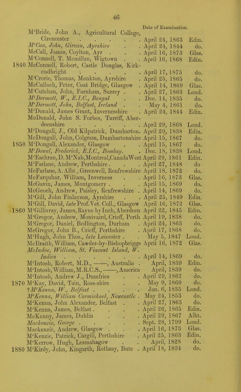 Date of Exatniimtlon. M'Bride, John A., Agricultural College^ Cirencester April 24, 1863 Edin. M'Caa, John, Girvan, Ayrshire . . April M<, 1844 do. McCall, James, Coylton, Ayr . . . April 16, 1873 Glas. M'Connell, T. Mcmillan, Wigtown . . April 16, 1868 Edin. 1840 McConnell, Eobert, Castle Douglas, Kirk- cudbright April 17, 1873 do. M'Crorie, Thomas, Mouktou, Ayrshire . April 25, 1865 do. McCulloch, Peter, Coat Bridge, Glasgow . April 14, 1869 Glas. M'Cutchan, John, Farnham, Surrey . . April 27, 1863 Loud. M'Dermott, W., E.LC, Bengal . . Dec. 14, 1835 do. M'BermoU, John, Belfast, Ireland . . May 4, 1861 do. M'Donald, James Grant, Invernesshire . April 24, 1844 Edin. McDonald, John S. Forbes, Turriff, Aber- deenshire April 29, 1868 Lond. M'Dougall, J., Old Kilpatrick, Dumbarton. April 20, 1838 Edin. McDougall, John, Colgram, Dumbartonshire April 15, 1867 do. 1850 M'Dougall, Alexander, Glasgow . . April 15, 1867 do. M'Bowel, Frederick, RLC, Bomhay. . Dec. 18, 1838 Lond. M'Eachran,D.M'Nab,Montreal,CanadaWest April 29, 1861 Edin. MTarlane, Andrew, Perthshire . . . April 27, 1848 do McFarlane,A.Albt., Green well, Renfrewshire April 18, 1872 do. McFarquhar, William, Inverness . . April 16, 1873 Glas. McGavin, James, Montgomery . . . April 15, 1869 do. McGeoch, Andrew, Paisley, Renfrewshire . April 14, 1869 do. M'Gill, John Finlayson, Ayrshire . . April 25, 1849 Edin. M'Gill, David, ^a^e Prof .Vet. Coll., Glasgow April 16, 1872 Glas. 1860 M'Gillivray, James,Rayne by Inch, Aberdeen April 22, 1845 Edin. McGregor, Andrew, Monivaird, Crieff, Perth April 19, 1838 do. McGregor, Daniel, Bedlington, Durham . April 24, ] 863 do. McGregor, John B., Crieff; Perthshire . April 17, 1868 do. M'Hugh, John Thos., late Leicester . . May 5, 1847 Lond. Mcllraith, William, Cawder-by-Bishopbriggs April 16, 1872 Glas. Mclndoe, William, St. Viticent Island, W. Indies April 14, 1869 do. M'Intosh, Robert, M.D., , Australia . April, 1839 Edin. Mlntosh,Wiaiam,M.R.C.S., , America April, 1839 do. Mlntosh, Andrew J., Dumfries . . April 29, 1862 do. 1870 MaCay, David, Tain, Ross-shire . . May 9, 1860 do. fM'Kenna, W., Belfast .... Jan. 6, 1835 Lond. M'Kenna, William Carmichael, Newcastle . May 24, 1853 do. M'Kenna, John Alexander, Belfast . . April 27, 1863 do. M'Kenna, James, Belfast. . . . April 26, 1865 Edin. McKenny, James, Dublin . . . April 29, 1867 Albt. Mackenzie, George Sept. 28, 1799 Lond. Mackenzie, Andrew, Glasgow . . . April 16, 1873 Glas. M'Kenzie, Patrick, Cargill, Perthshii-e . April 25, 1863 Edin. M'Kerrow, Hugh, Lesmahagow . . April, 1828 do. 1880 M'Kirdy, John, Kingarth, Rotlisay, Bute . April 18, 1834 do.