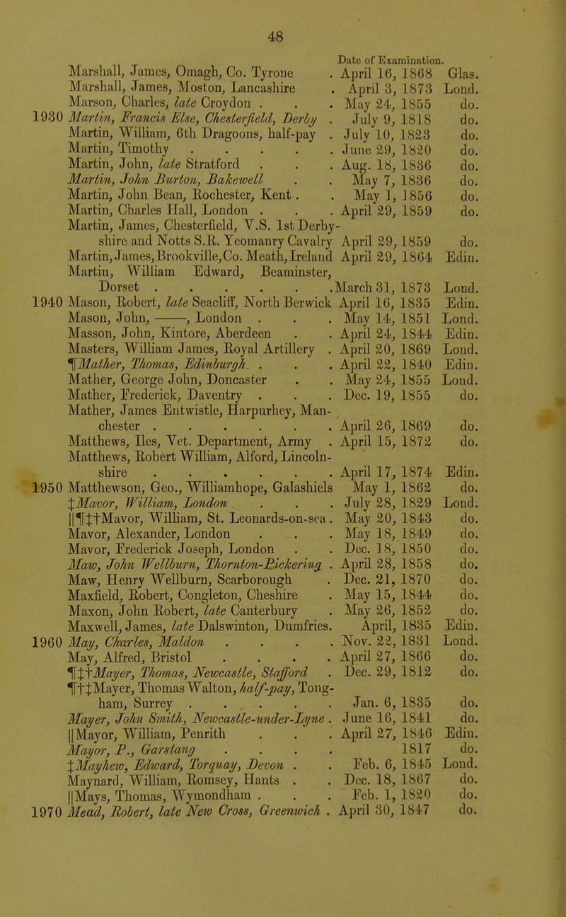Date of Examination. April 16, 1868 April 3 Marshall, James, Omaghj Co. Tyrone Marshall, James, Moston, Lancashire Marson, Charles, late Croydon . . . May 24 1930 Martin, Francis Else, Chesterfield, Berhy . July 9 Martin, William, 6th Dragoons, half-pay . July 10 Martin, Timothy June 29 Martin, John, late Stratford . . . Aug. 18 Martin, John Burton, Bakewell . . May 7 Martin, John Bean, Eochester, Kent. . May 1 Martin, Charles Hall, London . . . April 29 Martin, James, Chesterfield, Y.S. 1st Derby- shire and Notts S.R. Yeomanry Cavalry April 29 Martin, James,Brookville,Co, Meath, Ireland April 29 Martin, William Edward, Beaminster, Dorset March 31 1940 Mason, Eobert, late Se&cVii^, North Berwick April 16 Mason, John, London May 14 April 24 April 20 April 22 May 24 Dec. 19 April 26 April 15 April 17 Masson, John, Kintore, Aberdeen Masters, William James, Royal Artillery . ^31ather, Thomas, Edinburgh . Mather, George John, Doncaster Mather, Frederick, Daventry . Mather, James Entwistle, Harpurhey, Man- chester ...... Matthews, lies. Vet. Department, Army Matthews, Robert William, Alford, Lincoln- shire ...... 1950 Matthewson, Geo., Williamhope, Galashiels May 1 XMavor, William, London . . . July 28 II^JfMavor, William, St. Leonards-on-sea, May 20 Mavor, Alexander, London . . . May 18 Mavor, Prederick Joseph, London . . Dec. ]8 3Iaw, John Wellbicrn, Thornton-Bichering . April 28 Maw, Henry Wellburn, Scarborough . ~ Maxfield, Robert, Congleton, Cheshire Maxon, John Robert, late Canterbury Maxwell, James, late Dalswinton, Dumfries, 1960 May, Charles, Maldon May, Alfred, Bristol .... ^X\Mai/er, Thomas, Newcastle, Stafford ^tJMayer, Thomas Walton, half-pay, Tong ham, Surrey . . . Mayer, John Smith, Newcastle-under-Lyne. June 16 II Mayor, WiUiam, Penrith . . . April 27 Mayor, P., Garstang XMayheio, Edward, Torquay, Devon Maynard, WilHam, Eomsey, Hants ||Mays, Thomas, Wymondham Dec. 21 May 15 May 26 April Nov. 22 April 27 Dec. 29 Jan. 6 Peb. 6 Dec. 18 Peb. 1 1970 Mead, Robert, late New Cross, Greenwich . April 30 1873 1855 1818 1823 1820 1836 1836 1856 1859 1859 1864 1873 1835 1851 1844 1869 1840 1855 1855 1869 1872 1874 1862 1829 1843 1849 1850 1858 1870 1844 1852 1835 1831 1866 1812 1835 1841 1846 1817 1845 1867 1820 1847 Glas. Lond. do. do. do. do. do. do. do. do. do. Edin. Lond. Edin. Lond. Edin. Lond. Edin. Lond. do. do. do. Edin. do. Lond. do. do. do. do. do. do. do. Edin. Lond. do. do. do. do. Edin. do. Lond. do. do. do. 1i