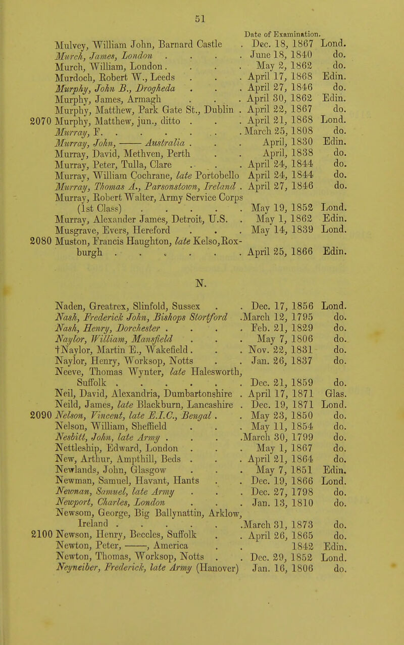 Date of Examinfttion. Mulvey, William John, Barnard Castle . Dec. 18, 1867 Lond. Murck, James, London .... June 18, 1840 do. Murch, William, London. . . . May 2, 1862 do. Murdoch, Eobert W., Leeds . . . April 17, 1868 Edin. Murphy, John B., Drogheda . . . April 27, 1846 do. Murphy, James, Armagh . . . April 30, 1862 Edin. Murphy, Matthew, Park Gate St., Dublin . April 22, 1867 do. 2070 Murphy, Matthew, jun., ditto . . . April 21, 1868 Lond. Murraij, E . • March 25,1808 do. Murray, John, Australia . . . April, 1830 Edin. Murray, David, Methveu, Perth . . April, 1838 do. Murray, Peter, Tulla, Clare .. . . April 24, 1844 do. Murray, William Cochrane, late Portobello April 24, 1844 do. Murray, Thomas A., Parsonstoivn, Ireland . April 27, 1846 do. MuiTay, Eobert Walter, Army Service Corps (1st Cla?s) May 19, 1852 Lond. Murray, Alexander James, Detroit, U.S. . May 1, 1862 Edin. Musgrave, Evers, Hereford . . . May 14, 1839 Lond. 2080 Muston, Erancis Haughton, late KelsOjEox- burgh April 25, 1866 Edin. N. Naden, Greatrex, Slinfold, Sussex Nash, Frederick John, Bishops Stortford Nash, Henry, Dorchester . . . . Naylor, William, Mansfield tNaylor, Martin E., Wakefield . Naylor, Henry, Worksop, Notts Neeve, Thomas Wynter, lale Halesworth, Suffolk ...... Neil, David, Alexandria, Dumbartonshire . Neild, James, late Blackburn, Lancashire . 2090 Nelson, Vincent, late EJ.C, Bengal. Nelson, WiUiam, Sheffield Nesbitt, John, late Army . . . . Nettleship, Edward, London New, Arthur, Ampthill, Beds . Newlands, John, Glasgow Newman, Samuel, Havant, Hants Neionan, Samuel, late Army Newport, Charles, London Newsom, George, Big Ballynattin, Arklow, Ireland ...... 2100 Newson, Henry, Beccles, Suffolk Newton, Peter, , America Newton, Thomas, Worksop, Notts . Neyneiber, Frederick, late Army (Hanover) Dec. 17, 1856 Lond. March 12, 1795 do. Eeb. 21, 1829 do. May 7, 1806 do. Nov. 22, 1831 do. Jan. 26, 1837 do. Dec. 21, 1859 do. April 17, 1871 Glas. Dec. 19, 1871 Lond. May 23, 1850 do. May 11, 1854 do. March 30, 1799 do. May 1, 1867 do. April 21, 1864 do. May 7, 1851 Edin. Dec. 19, 1866 Lond. Dec. 27, 1798 do. Jan. 13, 1810 do. March 31, 1873 do. April 26, 1865 do. 1842 Edin. Dec. 29, 1852 Lond. Jan. 16, 1806 do.