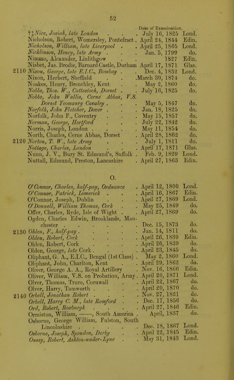 Date of Examination. \XMce, JosiaJi, late London . . . July 16/1825 Lond. Nicholson, Robert^ Womersley, Pontefract. April 24, 1844 Edin. Nicholson, William, late Liverpool . . April 25, 1865 Lond, Nicklinson, Henry, late Army . . . Jan. 5, 1799 do. Nimmo, Alexander, Linlithgow . , 1827 Edin. Nisbet, Jas. Brodie, Barnard Castle, Durham April 17, 1871 Glas, 2110 A^TO, Georffe, late E.T.C., Bombay . . Dec. 4, 1832 Lond. Nixon, Herbert, Sheffield . . .March 30, 1874 do. Noakes, Henry, Brenchley, Kent . . May 2, 1860 do. Noljbs, Thos. W., Cattestoch, Dorset . . July 16, 1825 do. Nobbs, John J-Fallis, Cerne Abbas, F.S. Dorset Yeomanry Cavalry . . , May 5, 1847 do. Norfolk, John Fletcher, Dover . . . Jan. 18, 1825 do. Norfolk, John E., Coventry . . . May 15, 1857 do. Norman, George, Hertford . . . July 22, 1842 do. Norris, Joseph, London .... May 11, 1854 do. North, Charles, Cerne Abbas, Dorset . April 28, 1862 do. 2120 Norton, T. W., late Army . . . July 1, 1811 do. Nottage, Charles, London . . . April 17, 1871 Glas. Nunn, J. v.. Bury St. Edmund's, Suffolk . Feb. 9, 1829 Lond. Nuttall, Edmund, Preston, Lancashire . April 27, 1863 Edin. 0. O'Connor, Charles, half-pay. Ordnance O'Connor, Patrick, Limerick . O'Connor, Joseph, Dubhn UDonnell, William Thomas, Cork Offer, Charles, Ryde, Isle of Wight Ogden, Charles Edwin, Brooklands, Man- chester . 2130 Ohlen, F., half-pay . Olden, Robert, Cork Olden, Robert, Cork Olden, George, late Cork Oliphant, G. A., E.I.C., Bengal (1st Class) , Oliphant, Jolin, Charlton, Kent Oliver, George A. A., Royal Artillery Oliver, William, V.S. on Probation, Army Olver, Thomas, Truro, Cornwall Olver, Harry, Tamworth . 2140 Orbell, Jonathan Robert . Orbell, Harry C. M., late Romford Ord, Robert, Roxburgh Ormiston, William, , South America Osborne, George William, Eulston, South Lincolnshire ..... Osborne, Joseph, Spondon, Derby Ousey, Robert, Ashton-under-Lyne April 12, 1800 Lond. April 16, 1867 Edin. April 27, 1869 Lond. May 25, 1849 do. April 27, 1869 do. Dec. 15, 1873 do. Jan. 14, 1811 do. April 26, 1839 Edin. April 26, 1839 do. April 23, 1845 do. May 2, 1860 Loud. April 29, 1862 do. Nov. 16, 1866 Edin. April 20, 1871 Lond. April 22, 1867 do. April 20, 1870 do. Nov. 27, 1821 do. Dec. 17, 1856 do. April 27, 1846 Edin. April, 1837 do. Dec. 18, 1867 Lond. April 22, 1845 Edin. May 31, 1843 Lond.