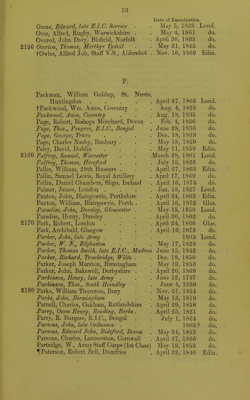 Date of Examination. Ovens, Edward, late E.I.G. Service . . May 5, 1820 Lond. Over, Alfred, Rugby, Warwickshire . . May 4, 1861 do. Overed, John Davy, Blofield, Norfolk . April 30, 1863 do. 2150 Overtoil, Thomas, Mertliyr Tydvil . . May 21, 1845 do. tOwles, Alfred Job, Staff V.S., Aldershot . Nov. 16, 1866 Ediu. P. Packman, William Goldup, St. Neots, Huntingdon . . . . . April 27, 1866 Lond. fPackwood, Win. Amos, Coventry . . Aug. 4, 1828 do. Pachoood, Amos, Coventry . . . Aug. 18, 1835 do. Page, Eobert, Bishops Morchard, Devon . Eeb. 4, 1836 do. Pat/e, Thos., Pengree, E.I.C., Bengal . June 28, 1836 do. Page, George, Truro .... Dec. 18, 1839 do. Page, Charles Nasby, Banbury . . . May 15, 1850 do. Paley, David, Dublin .... May 11, 1859 Edin. 2160 Valfrey, Samuel, Worcester . . .March 28, 1801 Lond. Palfrey, Thomas, Hereford . . . July 15, 1826 do. Pallin, William, 20th Hussars . . . April 27, 1863 Edin. Pallin, Samuel Lewis, Royal Artillery . April 17, 1869 do. Pallin, Daniel Chambers, Sligo, Ireland . April 16, 1874 do. Palmer, James, London .... Jan. 13, 1827 Lond. Panton, John, Blairgowrie, Perthshire . April 24, 1863 Edin. Panton, William, Blairgowrie, Perth . . April 16, 1872 Glas. Paradise, John, Bursley, Gloucester . . May 15, 1850 Lond. Paradise, Henry, Dursley . . . April 30, 1862 do. 2170 Park, Robert, London .... April 24, 1866 Glas. Park, Archibald, Glasgow . . . April 16, 1872 do. Parker, John, late Army .... 1803 Lond. Parker, W. N., Edghaston . . . May 17, 1828 do. Parker, Thomas Smith, late E.I.C., Madras June 15, 1842 do. Parker, Richard, Trotvbridge, Wilts . . Dec. 18, 1850 do. Parker, Joseph Marston, Birmingham . May 19, 1853 do, Parker, John, Bakewell, Derbyshire . . April 20, 1869 do. Parkinson, Henry, late Army . . . June 12, 1797 do. Parkinson, Thos., South Heindley . . June 4, 1839 do. 2180 Parks, William Thornton, Bury . . Nov. 27, 1834 do. Parks, John, Birmiiigham . . . May 13, 1819 do. Parnell, Charles, Oakham, Rutlandshire . April 29, 1858 do. Parry, Owen He?iry, Beading, Berks . . April 25, 1821 do. Parry, R. Burgess, E.I.C., Bengal . . July 1, 1824 do. Parsons, John, late Ordnance . . . 1803 ? do. Parsons, Edward John, Bideford, Bevon . May 24, 1853 do. Parsons, Charles, Launceston, Cornwall . April 27, 1866 do. Partridge, W., Army Staff Corps (1st Class) May 19, 1853 do. tPaterson, Robert Bell, Dumfries . . Ajjril 22, 1840 Edin.
