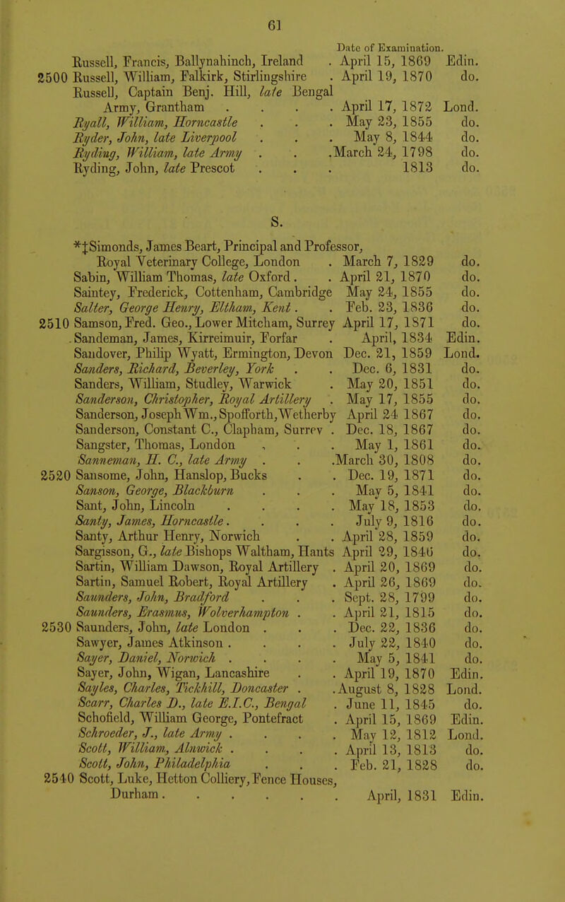 Date of Examination. Kussell, Francis, Ballynahinch, Ireland . April 15, 1869 Edin. 2500 Russell, William, Falkirk, Stirlingshire . April 19, 1870 do. Russell, Captain Benj. Hill, laie Bengal Army, Grantham .... April 17, 1872 Lond. Ryall, William, Horncastle . . . May 23, 1855 do. Ryder, John, late Liverpool . . . May 8, 1844 do. Byding, William, late Army . . .March 24, 1798 do. Ryding, John, late Prescot . . . 1813 do. S. *JSimonds, James Beart, Principal and Professor, Royal Veterinary CoUege, London . March 7, 1829 do. Sabin, William Thomas, late Oxford , . April 21, 1870 do. Saintey, Frederick, Cottenham, Cambridge May 24, 1855 do. Salter, George Henry, Eltham, Kent. . Feb. 23, 1836 do. 2510 Samson, Fred. Geo., Lower Mitcham, Surrey April 17, 1871 do. . Sandeman, James, Kirreimuir, Forfar . April, 1834 Edin. Sandover, Phihp Wyatt, Ermington, Devon Dec. 21, 1859 Lond. Sanders, Richard, Beverley, York . . Dec. 6, 1831 do. Sanders, William, Studley, Warwick . May 20, 1851 do. Sanderson, Christopher, Royal Artillery . May 17, 1855 do. Sanderson, JosephWm.,Spofrorth,Wetherby April 24 1867 do. Sanderson, Constant C, Clapham, Surrrv . Dec. 18, 1867 do. Sangster, Thomas, London , . . May 1, 1861 do. Sanneman, H. C, late Army . . .March 30, 1808 do. 2520 Sansome, John, Hanslop, Bucks . . Dec. 19, 1871 do. Sanson, George, Blackburn . . . May 5, 1841 do. Sant, John, Lincoln .... May 18, 1853 do. Santy, Jajnes, Horncastle. . . . July 9, 1816 do. Santy, Arthur Henry, Norwich . . April 28, 1859 do. Sargisson, G., late Bishops Waltham, Hants April 29, 1846 do. Sartin, William Dawson, Royal Artillery . April 20, 1869 do. Sartin, Samuel Robert, Royal Artillery . April 26, 1869 do. Saunders, John, Bradford . . . Sept. 28, 1799 do. Saunders, Ih-asmus, Wolverhampton . . April 21, 1815 do. 2530 Saunders, John,/a^e London . . . Dec. 22, 1836 do. Sawyer, James Atkinson .... July 22, 1840 do. Sa^er, Daniel, Norwich .... May 5, 1841 do. Sayer, John, Wigan, Lancashire . . April 19, 1870 Edin. Sayles, Charles, Tic/chill, Boncaster . .August 8, 1828 Lond. Scarr, Charles B., late BJ.C, Bengal . June 11, 1845 do. Schofield, William George, Pontefract . April 15, 1869 Edin. Schroeder, J, late Army .... May 12, 1812 Lonil. Scott, William, Alnwick .... April 13, 1813 do. Scott, John, Philadelphia . . . Peb. 21, 1828 do. 2540 Scott, Luke, Hctton Colliery,Fence Houses, Durham April, 1831 Edin.