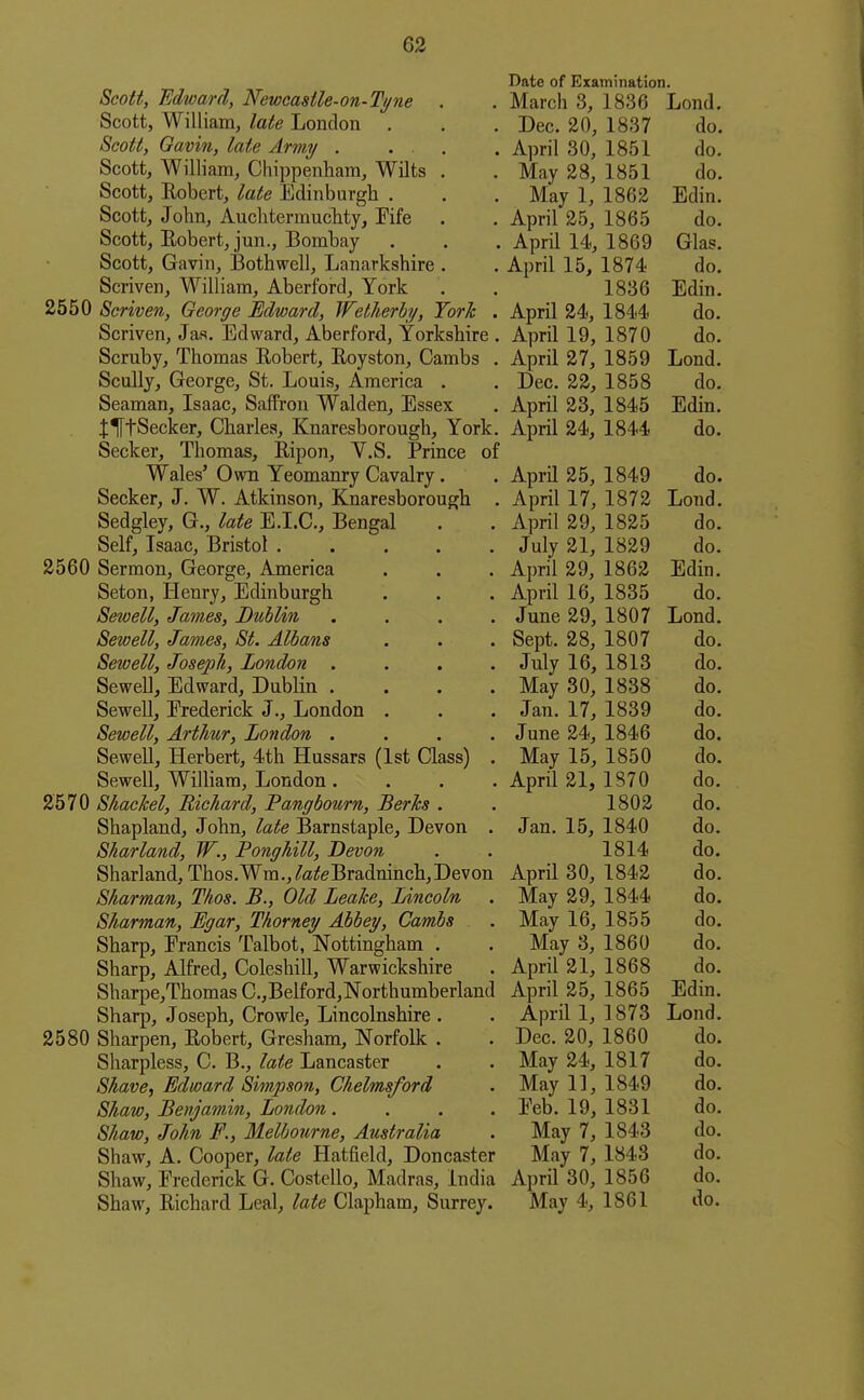 Scott, Edward, Newcastle-on-Tpie Scott, William, late London . Scott, Gavin, late Army . . . Scott, William, Chippenham, Wilts Scott, Robert, late Edinburgh . Scott, John, Auchtermuchty, Fife Scott, Robert, jun., Bombay Scott, Gavin, Bothwell, Lanarkshire Scriven, William, Aberford, York 2550 Scriven, George Edward, Wetlierh/, York . Scriven, Jas. Edward, Aberford, Yorkshire . Scruby, Thomas Robert, Royston, Cambs . Scully, George, St. Louis, America . Seaman, Isaac, Saffron Walden, Essex t^fSecker, Charles, Knaresborough, York. Seeker, Thomas, Ripon, V.S, Prince of Wales' Own Yeomanry Cavalry . Seeker, J. W. Atkinson, Knaresborough . Sedgley, G., late E.I.C, Bengal Self, Isaac, Bristol . 2560 Sermon, George, America Seton, Henry, Edinburgh Sewell, James, Dublin Sewell, James, St. Albans Sewell, Joseph, London . Sewell, Edward, Dublin . Sewell, Frederick J., London Sewell, Arthur, London . Sewell, Herbert, 4th Hussars (1st Class) . Sewell, William, London. . . . 2570 Shackel, Richard, Pangbourn, Berks . Shapland, John, late Barnstaple, Devon . Sharland, W., Ponghill, Devon Sharland, Thos.Wm.,/?«i!eBradninch, Devon Sharman, Tlios. B., Old Leake, Lincoln Sharman, Bgar, Thorney Abbey, Cambs Sharp, Francis Talbot, Nottingham . Sharp, Alfred, Coleshill, Warwickshire Sharpe,Thomas C.,Belford,Northumberland Sharp, Joseph, Crowle, Lincolnshire . 2580 Sharpen, Robert, Gresham, Norfolk . Sharpless, C. B., late Lancaster Shave, Edward Simpson, Chelmsford Shaw, Benjamin, London.... Shaw, John F., Melbourne, Australia Shaw, A, Cooper, late Hatfield, Doncaster Shaw, Frederick G. Costello, Madras, India Shaw, Richard Leal, late Clapham, Surrey. Date of Examination. March 3, 1836 Lond. Dec. 20, 1837 do. April 30, 1851 do. May 28, 1851 do. May 1, 1862 Edin. April 25, 1865 do. April 14, 1869 Glas. April 15, 1874 do. 1836 Edin. April 24, 1844 do. April 19, 1870 do. April 27, 1859 Lond. Dec. 22, 1858 do. April 23, 1845 Edin. April 24, 1844 do. Aprd 25, 1849 do. April 17, 1872 Lond. April 29, 1825 do. July 21, 1829 do. April 29, 1862 Edin. April 16, 1835 do. June 29, 1807 Lond. Sept. 28, 1807 do. July 16, 1813 do. May 30, 1838 do. Jan. 17, 1839 do. June 24, 1846 do. May 15, 1850 do. April 21, 1870 do. 1802 do. Jan. 15, 1840 do. 1814 do. April 30, 1842 do. May 29, 1844 do. May 16, 1855 do. May 3, 1860 do. April 21, 1868 do. April 25, 1865 Edin. April 1, 1873 Lond. Dec. 20, 1860 do. May 24, 1817 do. May 11, 1849 do. Feb. 19, 1831 do. May 7, 1843 do. May 7, 1843 do. April 30, 1856 do. May 4, 1861 do. i