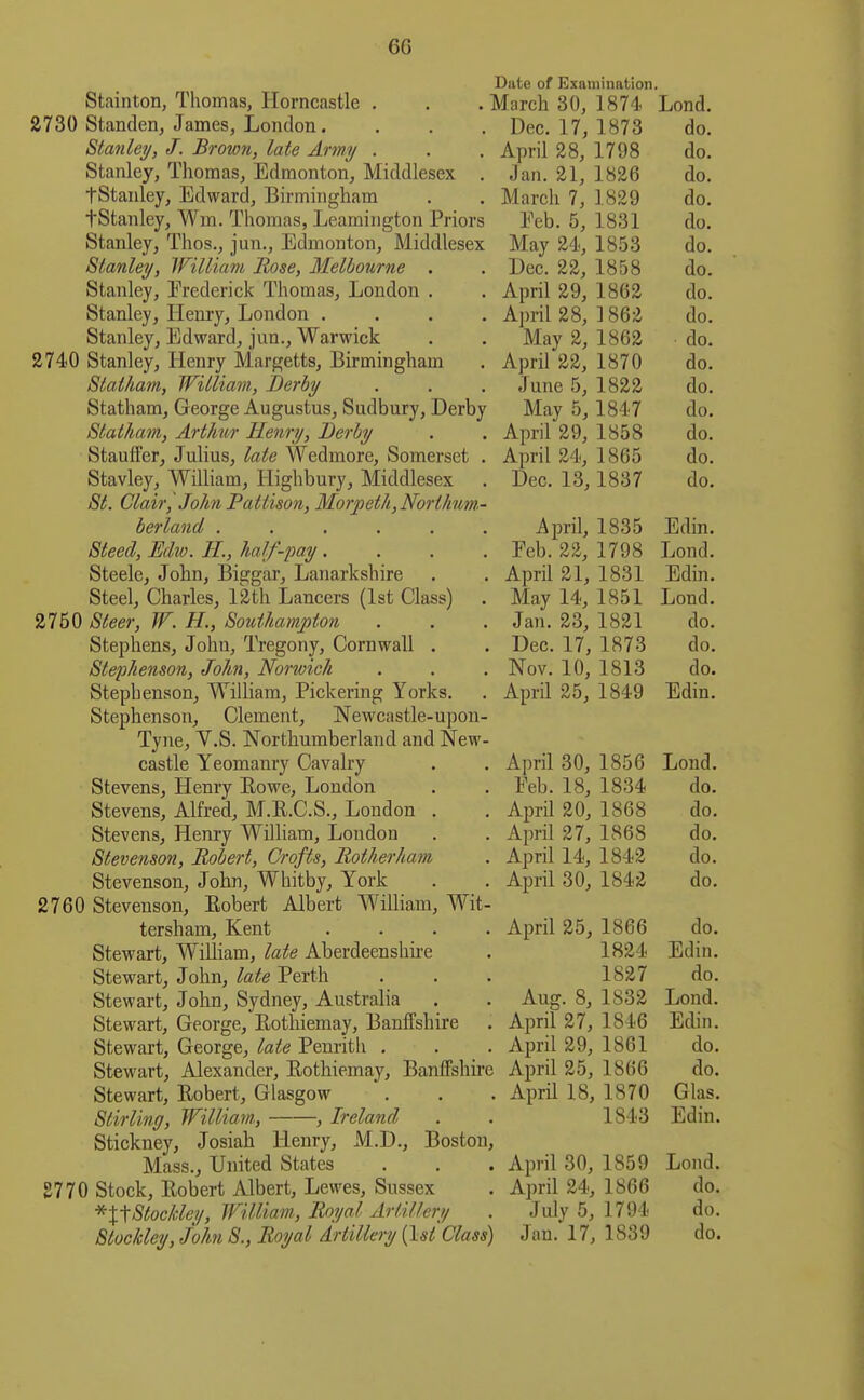 6G Date of Examination. Stainton, Thomas, Horncastle . . . March 30, 1874 Lond. 2730 Standen, James, London. . . . Dec. 17, 1873 do. Stanley, J. Brown, late Army . . . April 28, 1798 do. Stanley, Thomas, Edmonton, Middlesex . Jan. 21, 1826 do. tStanley, Edward, Birmingham . . March 7, 1829 do, tStanley, Wm. Thomas, Leamington Priors Eeb. 5, 1831 do. Stanley, Thos., jun., Edmonton, Middlesex May 24, 1853 do. Stanley, William Rose, Melbourne . . Dec. 22, 1858 do. Stanley, Erederick Thomas, London . . April 29, 1862 do. Stanley, Hemy, London .... April 28, 1862 do. Stanley, Edward, jun., Warwick . . May 2, 1862 do. 2740 Stanley, Henry Margetts, Birmingham . April 22, 1870 do. Statham, Willia^n, Derby . . , June 5, 1822 do. Statham, George Augustus, Sudbury, Derby May 5, 1847 do. Statham, Artlmr Henry, Derby . . April 29, 1858 do. StaufFer, Julius, late Wedmore, Somerset . April 24, 1865 do. Stavley, William, Highbury, Middlesex . Dec. 13, 1837 do. St. Clair, Jo/m Patiison, Morpeth,Northum.- berland April, 1835 Edin. Steed, Edw. H., half-pay . . . . Feb. 22, 1798 Lond. Steele, John, Biggar, Lanarkshire . . April 21, 1831 Edin. Steel, Charles, 12th Lancers (1st Class) . May 14, 1851 Lond. 2750 Steer, W. H., Southampton . . . Jan. 23, 1821 do. Stephens, John, Tregony, Cornwall . . Dec. 17, 1873 do. Stephenson, John, Norwich . . . Nov. 10, 1813 do. Stephenson, William, Pickering Yorks. . April 25, 1849 Edin. Stephenson, Clement, Newcastle-upon- Tyne, V.S. Northumberland and New- castle Yeomanry Cavalry . . April 30, 1856 Lond. Stevens, Henry Rowe, London . . Feb. 18, 1834 do. Stevens, Alfred, M.R.C.S., London . . April 20, 1868 do. Stevens, Henry William, London . . April 27, 1868 do. Stevenson, Robert, Crofts, Rotherham . April 14, 1842 do. Stevenson, John, Whitby, York . . April 30, 1842 do. 2760 Stevenson, Robert Albert William, Wit- tersham, Kent .... April 25, 1866 do. Stewart, William, late Aberdeenshhe . 1824 Edin. Stewart, John, late Perth . . . 1827 do. Stewart, John, Sydney, Australia . . Aug. 8, 1832 Lond. Stewart, George, Rothiemay, Banffshire . April 27, 1846 Edin. Stewart, George, late Penrith . . . April 29, 1861 do. Stewart, Alexander, Rothiemay, Banffshire April 25, 1866 do. Stewart, Robert, Glasgow . . . April 18, 1870 Glas. Stirling, William, , Ireland . . 1843 Edin. Stickney, Josiah Henry, M.D., Boston, Mass., United States . . . April 30, 1859 Lond. 2770 Stock, Robert Albert, Lewes, Sussex . April 24, 1866 do. ^X^Stockley, William, Royal Artillery . July 5, 1794 do. Stockley, John S., Royal Artillery {^st Class) Jan. 17, 1839 do. 11