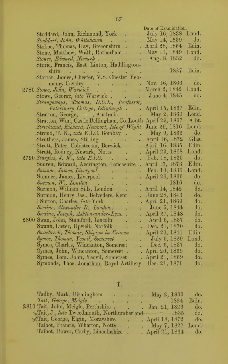 Stoddardj John, Richmond, York Stoddart, John, Whitehaven Stokoe, Thomas, Hay, Breconshire . Stone, Matthew, Wath, Rotherham . Stones, Edward, Newark . Storie, Francis, East Linton, Haddington shire ..... Storrar, James, Chester, V.S. Chester Yeo manrj Cavalry 2780 Stowe, John, Warwick Stowe, George, late Warwick . Strangeways, Thomas, D.C.L., Professor. Veterinary College, Edinburgh . Stratton, George, , AustraUa Stratton, Wm., Castle Bellingham, Co. Louth Strickland, Richard, Newport, Isle of Wight Stroud, T. K., late E.I.C. Bombay . Struthers, James, Stirling Strutt, Peter, Coldstream, Berwick . Stratt, Rodney, Newark, Notts 2790 Sturgiss, J. W., late E.I.C. Sudren, Edward, Accrington, Lancashire . Sumner, James, Liverpool Sumner, James, Liverpool Surmon, W., London .... Surmon, William Sills, London Surmon, Henry Jas., Belvedere, Kent II Sutton, Charles, late York Stoaine, Alexander R., London . Swaine, Joseph, Ashion-under-Lyne . 2800 Swan, John, Stamford, Lincoln Swann, Lister, Upwell, Norfolk Swarbreck, Thomas, Skip ton in Craven Sy7/ies, Thomas, Yeovil, Somerset Symes, Charles, Wincanton, Somerset Symes, John, Wincanton, Somerset . Symes, Tom. John, Yeovil, Somerset Symonds, Thos. Jonathan, Royal Artillery Date of Examination. July 16, 1838 Lond. May 14, 1839 do. April 28, 1864 Edin. May 11, 1849 Lond. Aug. 8, 1832 do. 1827 Edin. Nov. 16, 1866 March 2, 1842 June 4, 1845 April 15, May 2, April'29, June 29, May 9, April 16, April 16, April 29, Peb. 18, April 17, Eeb. 10, April 26, April 14, June 28, April 21, June 5, April 27, April 6, Dec. 21, April 20, July 9, Dec. 6, April 20, April 21, Dec. 21, 1867 1860 1867 1816 1833 1872 1835 1868 1830 1873 1836 1866 1816 1842 1843 1869 1844 1848 1837 1870 1841 1829 1837 1869 1869 1870 do. Lond. do. Edin. Lond. Albt. Loud. do. Glas. Edin. Lond. do. Edin. Lond. do. do. do. do. do. do. do. do. do. Edin. Lond. do. do. do. do. T. Tailby, Mark, Birmingham . . . May 2, 1860 do. Tait, George, Meigle .... 1824 Edin. 2810 Tait, John, Meigle, Perthshire . . . Jan. 21, 1826 do. •vTait, J., late Tweedmouth, Northumberland 1835 do. yTait, George, Elgin, Morayshire . . April 18, 1872 do. Talbot, Eraiicis, Whatton, Notts . . May 7, 1827 Lond. Talbot, Bower, Corby, Lincolnshire . . April 21, 1864 do.