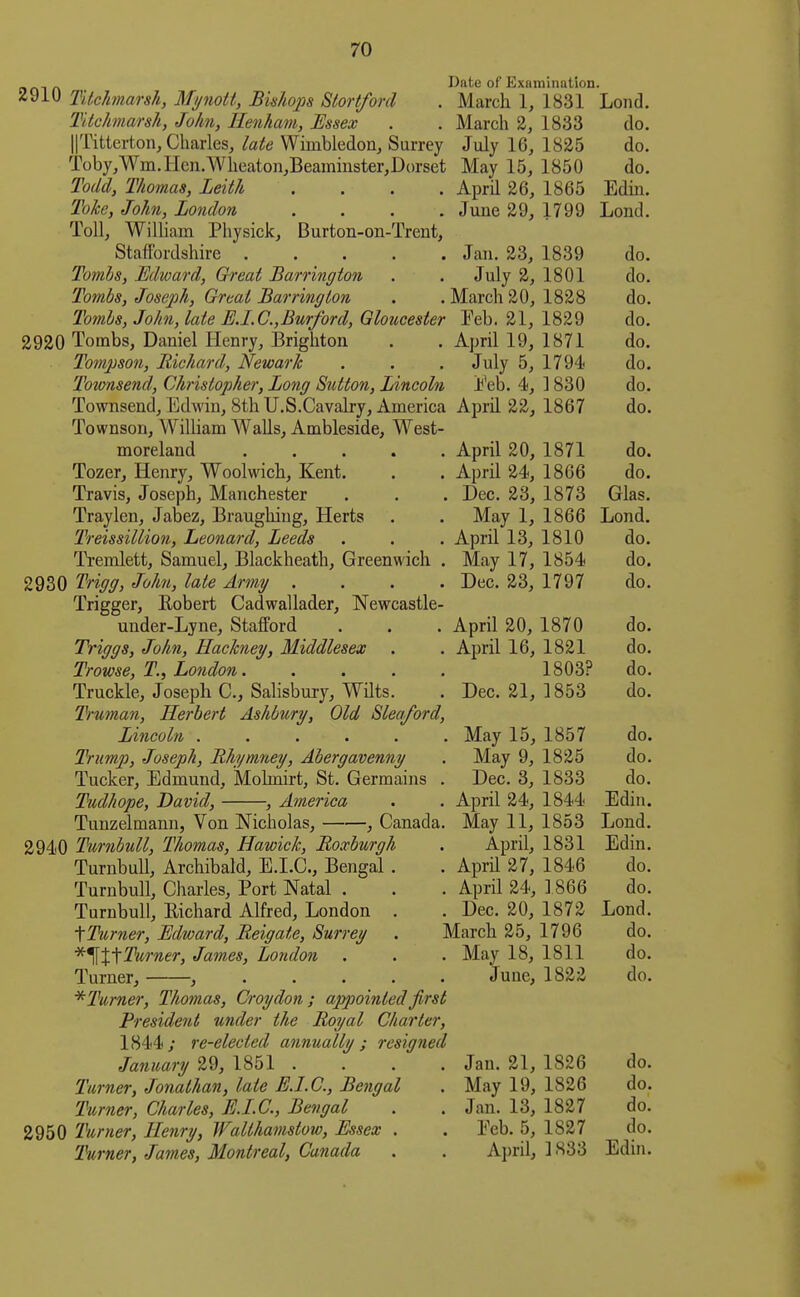 June 29, 1799 Lond. Jan. 23, 1839 do. July 2, 1801 do. March 20, 1828 do. I^eb. 21, 1829 do. April 19, 1871 do. July 5, 1794 do. _ Date of Examination. 2910 TUchmarsh, Mynott, Bishops Stortford . March 1, 1831 Lond. Titchmarsh, John, Henham, Essex . . March 2, 1833 do. IITitterton, Charles, late Wimbledon, Surrey July 16, 1825 do. Toby,Wm. Hen.Wlieaton,Beaininster,D()rset May 15, 1850 do. Todd, Thomas, Leith .... April 26, 1865 Edin. ToJcc, John, London ... Toll, William Physick, Burton-on-Trent, Staffordshire .... Tombs, Edward, Great Barrington Tombs, Joseph, Great Barrington Tombs, John, late E.LC.,Burford, Gloucester 2920 Tombs, Daniel Henry, Brighton Tompson, Richard, Newark Townsend, Christopher, Long Sutton, Lincoln ±'eb. 4, ] 830 do. Townsend, Edwin, 8th U.S.Cavalry, America April 22, 1867 do. Townson, William Walls, Ambleside, West- moreland April 20, 1871 do. Tozer, Henry, Woolwich, Kent. . . April 24, 1866 do. Travis, Joseph, Manchester . . . Dec. 23, 1873 Glas. Traylen, Jabez, Braughing, Herts . . May 1, 1866 Lond. Treissillion, Leonard, Leeds . . . April 13, 1810 do. Tremlett, Samuel, Blackheath, Greenwich . May 17, 1854 do. 2930 Trigg, John, late Army .... Dec. 23, 1797 do. Trigger, Robert Cadwallader, Newcastle- under-Lyne, Stafford . . . April 20, 1870 do. Triggs, John, Hackney, Middlesex . . April 16, 1821 do. Trowse, T., London 1803? do. Truckle, Joseph C, Salisbury, Wilts. . Dec. 21, 1853 do. Truman, Herbert Ashbury, Old Sleaford, Lincoln May 15, 1857 do. Trump, Joseph, Bhym,ney, Abergavenny . May 9, 1825 do. Tucker, Edmund, Molmirt, St. Germains . Dec. 3, 1833 do. Tudhope, David, , America . . April 24, 1844 Edin. Tunzelmann, Von Nicholas, , Canada. May 11, 1853 Lond. 2940 Turnbull, Thomas, Hawick, Roxburgh . April, 1831 Edin. TurnbuU, Archibald, E.I.C, Bengal. . April 27, 1846 do. Turnbull, Charles, Port Natal . . . April 24, ] 866 do. Turnbull, Richard Alfred, London . . Dec. 20, 1872 Lond. fTurner, Edward, Reigate, Surrey . March 25, 1796 do. *^tfTurner, James, London . . . May 18, 1811 do. Turner, , June, 1822 do. ^Turner, Thomas, Croydon ; appointed first President under the Royal Charter, 1844; re-elected annually ; resigned January 29, 1851 .... Jan. 21, 1826 do. Turner, Jonathan, late E.I.C, Bengal . May 19, 1826 do. Turner, Charles, E.I.C, Bengal . . Jan. 13, 1827 do. 2950 Turner, Henry, Walthamstow, Essex . . Feb. 5, 1827 do. Turner, James, Montreal, Canada . . April, 1833 Edin. !