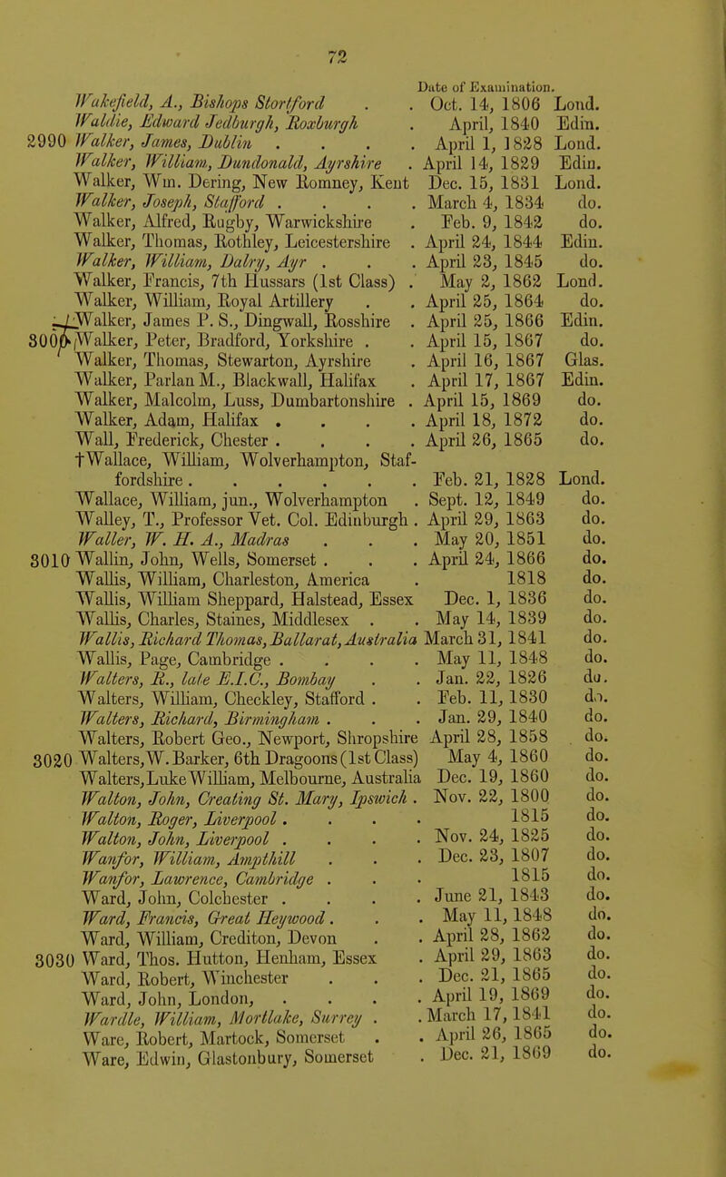 Date of Exaiuiuatlon. Wakefield, A., Bishops Stortford . . Oct. 14, 1806 Loud. IFaldie, Mdward Jedburgh, Roxburgh . April, 1840 Edin. 2990 JFalker, James, Dublirt .... April 1, 1828 Lond. IFalker, William,, Bundonald, Ayrshire . April 14, 1829 Edin. Walker, Win. Dering, New Eomney, Keut Dec. 15, 1831 Lond. Walker, Joseph, Stalt'ord .... March 4, 1834 do. Walker, Alfred, Bugby, Warwickshire . Eeb. 9, 1842 do. Walker, Thomas, Eothley, Leicestershire . April 24, 1844 Edin. Walker, William, Dairy, Ayr . . . April 23, 1845 do. Walker, Francis, 7th Hussars (1st Class) . May 2, 1862 Lond. Walker, William, Eoyal Artillery . . April 25, 1864 do. «JWalker, James P. S., Dingwall, Eosshire . April 25, 1866 Edin. SOOlSvWallcer, Peter, Bradford, Yorkshire . . April 15, 1867 do. Walker, Thomas, Stewarton, Ayrshire . April 16, 1867 Glas. Walker, Parian M., Blackwall, Halifax . Aprill7, 1867 Edin. Walker, Malcolm, Luss, Dumbartonshire . April 15, 1869 do. Walker, Adam, Halifax .... April 18, 1872 do. WaU, Frederick, Chester .... April 26, 1865 do. fWallace, William, Wolverhampton, Staf- fordshire Feb. 21, 1828 Lond. Wallace, William, jun., Wolverhampton . Sept. 12, 1849 do. Walley, T., Professor Vet. Col. Edinburgh . April 29, 1863 do. Waller, W. H. A., Madras . . .May 20, 1851 do. 8010 Wallin, John, Wells, Somerset . . . April 24, 1866 do. WaUis, Wilham, Charleston, America . 1818 do. Wallis, Wilham Sheppard, Halstead, Essex Dec. 1, 1836 do. WaUis, Charles, Staines, Middlesex . . May 14, 1839 do. Wallis, Richard Thomas, Ballarat, Avsiralia March 31,1841 do. Wallis, Page, Cambridge .... May 11, 1848 do. Walters, R., late E.I.C., Bombay . . Jan. 22, 1826 da. Waiters, WdUam, Checkley, Stafford . . Feb. 11, 1830 do. Walters, Richard, Birmingham . . .Jan. 29, 1840 do. Walters, Eobert Geo., Newport, Shropshire April 28, 1858 . do. 3020 Walters, W. Barker, 6th Dragoons (1st Class) May 4, 1860 do. Walters,LukeWilliam, Melbourne, Austraha Dec. 19, 1860 do. Walton, John, Creating St. Mary, Ipswich . Nov. 22, 1800 do. Walton, Roger, Liverpool. . . • 1815 do. Walton, John, Liverpool .... Nov. 24, 1825 do. Wanfor, William, Ampthill Wanfor, Lawrence, Cambridge . Ward, John, Colchester . Ward, Francis, Great Heywood. Ward, William, Crediton, Devon 3030 Ward, Thos. Hutton, Henham, Essex Ward, Eobert, Wmchester Ward, John, London, Wardle, William, Mortlake, Surrey Ware, Eobert, Martock, Somerset - . - Ware, Edwin, Glastonbury, Somerset . Dec. 21, 1869 do Dec. 23, 1807 do. 1815 do. June 21, 1843 do. May 11,1848 do. April 28, 1862 do. April 29, 1863 do. Dec. 21, 1865 do. April 19, 1869 do. March 17,1841 do. April 26, 1865 do.