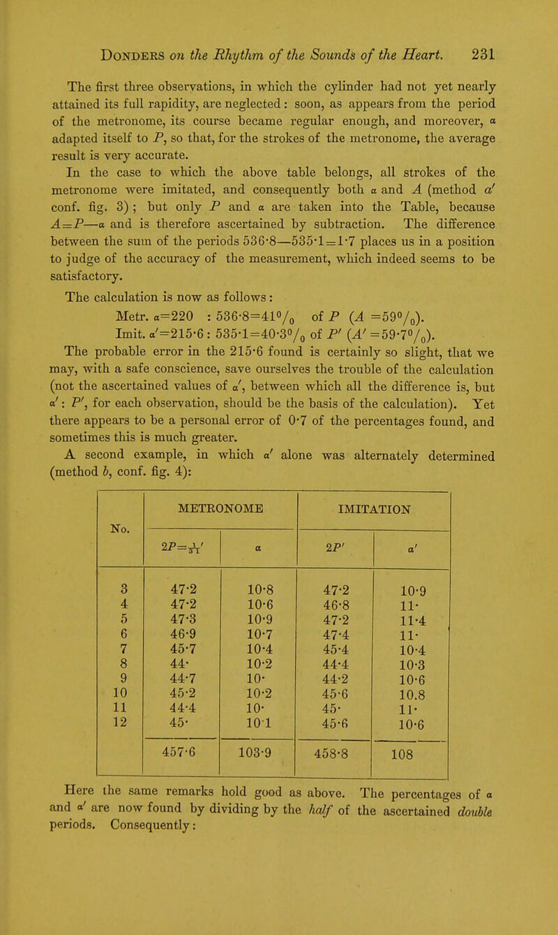 The first three observations, in which the cylinder had not yet nearly attained its full rapidity, are neglected : soon, as appears from the period of the metronome, its course became regular enough, and moreover, o adapted itself to P, so that, for the strokes of the metronome, the average result is very accurate. In the case to which the above table belongs, all strokes of the metronome were imitated, and consequently both a and A (method a' conf. fig. 3) ; but only P and a are taken into the Table, because A=P—o and is therefore ascertained by subtraction. The difference between the sum of the periods 536-8—535*1=:1*7 places us in a position to judge of the accuracy of the measurement, which indeed seems to be satisfactory. The calculation is now as follows: Metr. a=220 : 536-8=41<'/o of P (A =597o)- Imit. a'=215-6 : 535-1 =40-30of P' {A' = 59-7/g). The probable error in the 215-6 found is certainly so slight, that we may, with a safe conscience, save ourselves the trouble of the calculation (not the ascertained values of a, between which all the difference is, but o': P', for each observation, should be the basis of the calculation). Yet there appears to be a personal error of 0*7 of the percentages found, and sometimes this is much greater. A second example, in which o' alone was alternately determined (method b, conf. fig. 4): METRONOME IMITATION No. a 2P' o' 3 47-2 10-8 47-2 10-9 4 47-2 10-6 46-8 11- 5 47-3 10-9 47-2 11-4 6 46-9 10-7 47-4 11- 7 45-7 10-4 45-4 10-4 8 44- 10-2 44-4 10-3 9 44-7 10- 44-2 10-6 10 45-2 10-2 45-6 10.8 11 44-4 10- 45- 11- 12 45- 101 45-6 10-6 457-6 103-9 458-8 108 Here ihe same remarks hold good as above. The percentages of o and o' are now found by dividing by the hcdf of the ascertained double periods. Consequently: