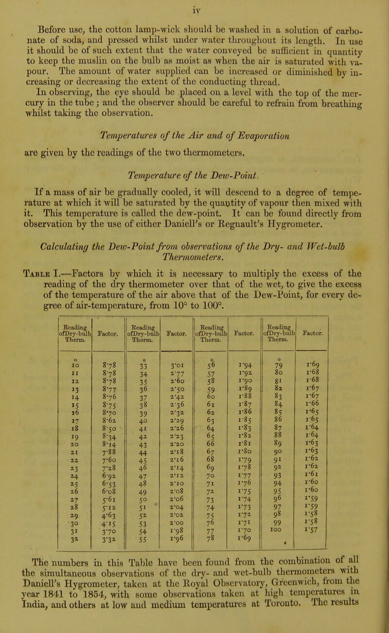 Before use^ the cotton lamp-wick should be washed in a solution of carbo- nate of soda^ and pressed whilst under water throughout its length. In use it should be of such extent that the water conveyed be sufficient in quantity to keep the muslin on the bulb as moist as when the air is saturated with va- pour. The amoimt of water supplied can be increased or diminished by in- creasing or decreasing the extent of the conducting thread. In observing, the eye shoidd be placed on a level with the top of the mer- cury in the tube; and the observer should be careful to refrain fr'om breathing whilst taking the observation. Temperatures of the Air and of Evaporation are given by the readings of the two thermometers. Temperature of the Dew-Point. If a mass of air be gradually cooled, it wiU descend to a degree of tempe- rature at which it will be saturated by the quatitity of vapour then mixed with it. This temperature is called the dew-point. It can be found directly from observation by the use of either DanielFs or Regnault's Hygrometer. Calculating the Dew-Point from observations of the Dry- and Wet-bulb Thermometers. Table I.—Factors by which it is necessary to multiply the excess of the reading of the dry thermometer over that of the wet, to give the excess of the temperature of the air above that of the Dew-Point, for every de- gree of air-temperature, from 10° to 100°. Readine ofDry-bmb Therm. Factor. Beading ofDry-bmb Therm. Factor. Beading ofDry-bmb Therm. Factor. Eeadinc ofDry-bmb Therm. Factor. o lo 878 0 33 3'ol 5°6 1-94 0 79 i'69 II 878 34 277 57 I'92 80 1-68 12 878 35 26o 58 i'9o 81 1-68 13 877 36 2*50 59 1-89 82 1*67 14 876 37 2*42 60 1-88 83 1*67 15 87s 38 2-36 61 1-87 84 1-66 16 870 39 232 62 1-86 85 1-65 17 8-62 40 2*29 63 1-85 86 1-65 18 8-50 ' 41 2*26 64 1-83 87 I 64 19 8-34 42 223 65 1-82 88 89 1-64 20 8-14 43 2'20 66 r8i i'63 21 7-88 44 2'l8 67 rSo 90 1*63 22 7-60 45 2*l6 68 179 91 1*62 23 7-28 46 2'14 69 178 92 I 62 24 6-92 47 2'12 70 177 93 i-6i as 6-53 48 2IO 71 176 94 I'60 26 6-o8 49 2-o8 72 175 95 I 60 27 5-6i 50 2'o6 73 174 96 1-59 28 5-12 51 2*04 74 173 97 1-S9 29 4-63 5* 2*02 75 172 98 158 30 4-15 S3 20O 76 171 99 I 58 31 370 54 I 98 77 170 J 00 I-57 3a 3-32 55 i96 78 1*69 « The numbers in this Table have been found from the combination of all the simultaneous observations of the dry- and wet-bulb thermometers with Daniell's Hygrometer, taken at the lloyal Observatory, Greenwich, from the year 1841 to 1854, with some observations taken at high temperatures m India, and others at low and medium temperatui'es at Toronto. The results