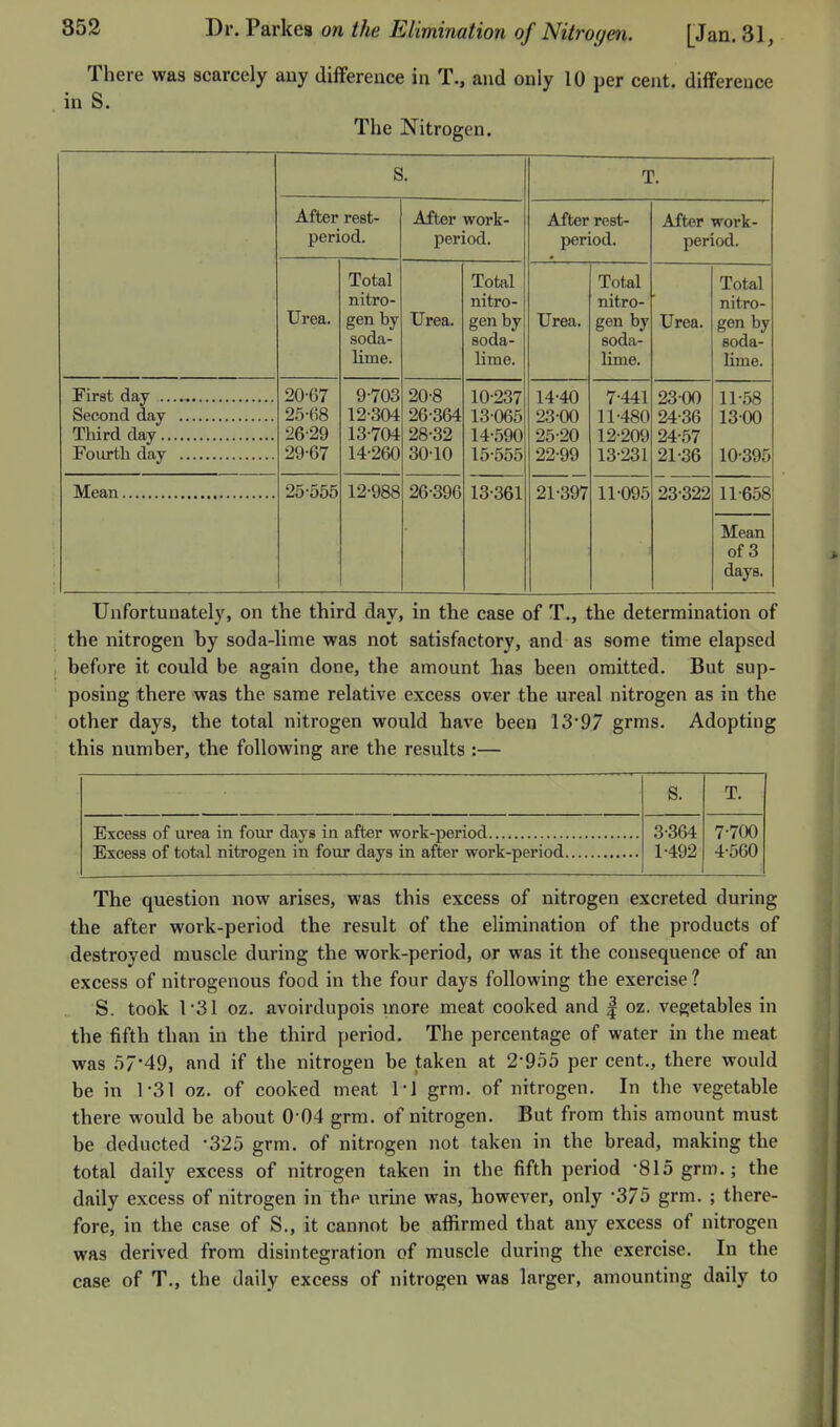 There was scarcely any difference in T., and only 10 per cent, difference in S. The Nitrogen. S. T. After rest- period. After work- period. After rest- period. After work- period. Urea. Total nitro- gen by soda- lime. Urea. Total nitro- gen by soda- lime. Urea. Total nitro- gen by soda- lime. Urea. Total nitro- gen by soda- lime. Third day 20-67 25- 68 26- 29 29-67 9-703 12- 304 13- 704 14- 260 20-8 26-364 28-32 30-10 10-237 13- 065 14- 590 15- 555 14-40 23-00 25-20 22-99 7-441 11- 480 12- 209 13- 231 23- 00 24- 36 24-57 21-36 11-.58 13-00 10-395 25-555 12-988 26-396 13-361 21-397 11-095 23-322 11-658 Mean of 3 days. Unfortunately, on the third day, in the case of T., the determination of the nitrogen hy soda-lime was not satisfactory, and as some time elapsed I before it could be again done, the amount has been omitted. But sup- posing there was the same relative excess over the ureal nitrogen as in the other days, the total nitrogen would have been 13*97 grms. Adopting this number, the following are the results :— s. T. 3-364 1-492 7-700 4-560 The question now arises, was this excess of nitrogen excreted during the after work-period the result of the elimination of the products of destroyed muscle during the work-period, or was it the consequence of an excess of nitrogenous food in the four days following the exercise ? S. took I'31 oz. avoirdupois more meat cooked and | oz. vegetables in the fifth than in the third period. The percentage of water in the meat was 57'49, and if the nitrogen be taken at 2-955 per cent,, there would be in 1-31 oz. of cooked meat M grm. of nitrogen. In the vegetable there would be about 0-04 grm. of nitrogen. But from this amount must be deducted -325 grm. of nitrogen not taken in the bread, making the total daily excess of nitrogen taken in the fifth period -815 grm.; the daily excess of nitrogen in the urine was, however, only -375 grm. ; there- fore, in the case of S., it cannot be affirmed that any excess of nitrogen was derived from disintegration of muscle during the exercise. In the case of T., the daily excess of nitrogen was larger, amounting daily to