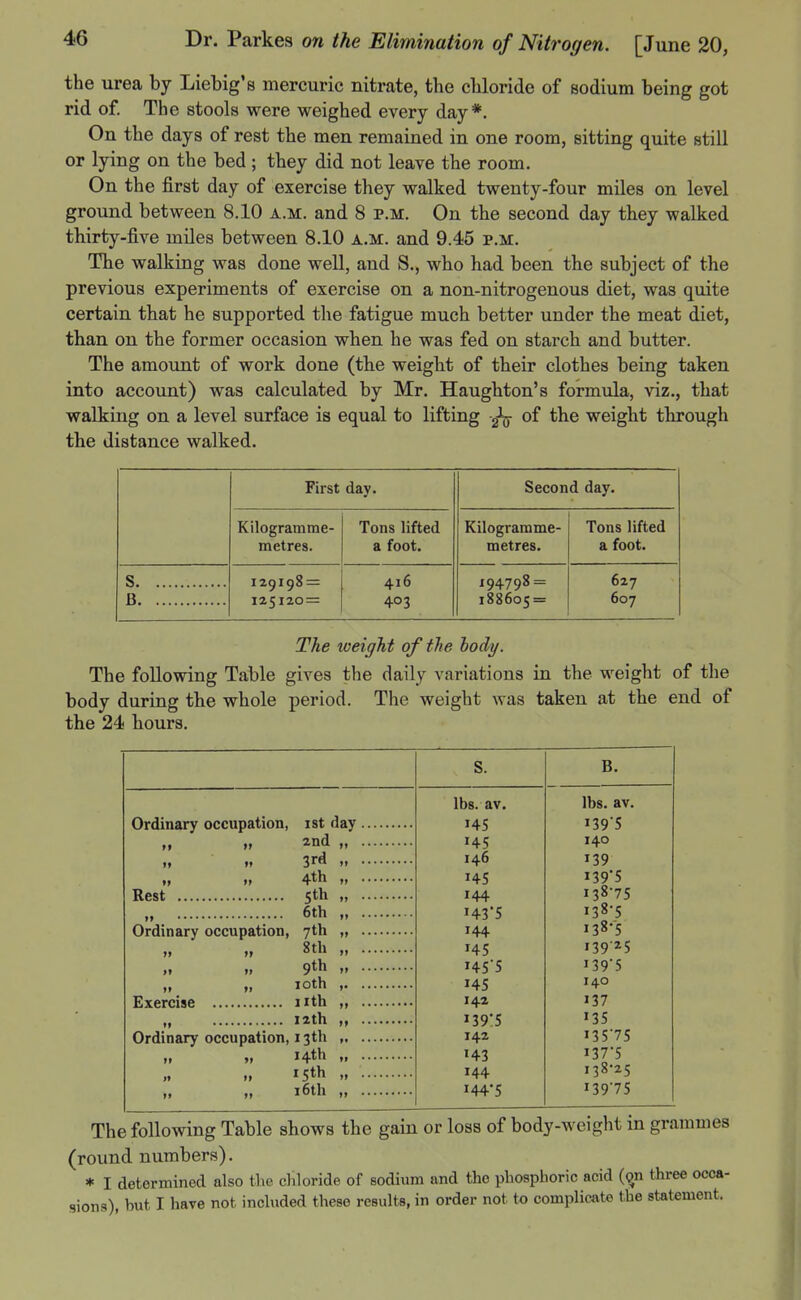 the urea by Liebig's mercuric nitrate, the chloride of sodium being got rid of. The stools were weighed every day*. On the days of rest the men remained in one room, sitting quite still or lying on the bed ; they did not leave the room. On the first day of exercise they walked twenty-four miles on level ground between 8.10 a.m. and 8 p.m. On the second day they walked thirty-five miles between 8.10 a.m. and 9.45 p.m. The walking was done well, and S., who had been the subject of the previous experiments of exercise on a non-nitrogenous diet, was quite certain that he supported the fatigue much better under the meat diet, than on the former occasion when he was fed on starch and butter. The amount of work done (the weight of their clothes being taken into accoimt) was calculated by Mr. Haughton's formula, viz., that walking on a level surface is equal to lifting of the weight through the distance walked. First day. Second day. Kilogramme- Tons lifted Kilogramme- Tons lifted metres. a foot. metres. a foot. s 129198 = 416 194798 = 627 B 125120 = 403 188605 = 607 The weight of the hodij. The following Table gives the daily variations in the weight of the body during the whole period. The weight was taken at the end of the 24 hours. Ordinary occupation, »» ist day 2nd 3rd 4th Rest 5th 6th Ordinary occupation, 7th 8th 9th „ „ loth Exercise nth th Ordinary occupation, 13th 14th 15th 16th >> lbs. av. HS 145 146 145 144 J43S 144 H5 i4S'S 145 142 139*5 142 143 144 144*5 B. lbs. av. i39'S 140 139 i39S 138-75 138-5 138--5 13925 i39'5 140 137 13s i35'75 I375 138-25 13975 The following Table shows the gain or loss of body-weight in grammes (round numbers). * I determined also the cliloride of sodium and the phosphoric acid (<^n three occa- sions), but I have not included these results, in order not to complicate the statement.