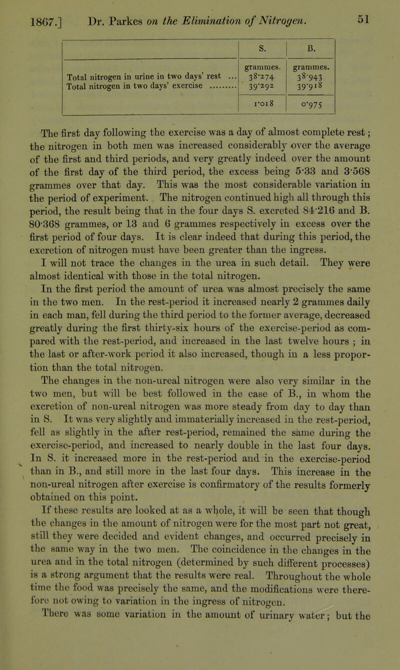 s. B. Tnfnl nitrnirpn ill urine ill two davs' rest ... grammes. 39-292 grammes. 39-918 roi8 0-975 The first day following the exercise was a day of almost complete rest; the nitrogen in both men was increased considerably over the average of the first and third periods, and very greatly indeed over the amount of the first day of the third period, the excess being 5-33 and 3*568 grammes over that day. This was the most considerable variation in the period of experiment. The nitrogen continued high all through this period, the result being that in the four days S. excreted 84'216 and B. 80 368 grammes, or 13 and 6 grammes respectively in excess over the first period of four days. It is clear indeed that during tbis period, the excretion of nitrogen must have been greater than the ingress. I will not trace the changes in the urea in such detail. They were almost identical with those in the total nitrogen. In the first period the amount of urea was almost precisely tbe same in the two men. In the rest-period it increased nearly 2 grammes daily in each man, fell during the third period to the former average, decreased greatly during the first thirty-six hours of the exercise-period as com- pared with the rest-period, and increased in the last twelve hours ; in the last or after-work period it also increased, though in a less propor- tion than the total nitrogen. The changes in the non-ureal nitrogen were also very similar in the two men, but will be best followed in the case of B., in wbom the excretion of non-ureal nitrogen was more steady from day to day than in S. It was very slightly and immaterially increased in the rest-period, fell as slightly in the after rest-period, remained the same during the exercise-period, and increased to nearly double in the last four days. ^ In S. it increased more in the rest-period and in the exercise-period than in B., and still more in the last four days. This increase in the non-ureal nitrogen after exercise is confirmatory of the results formerly obtained on this point. If these results are looked at as a whole, it will be seen that though the changes in the amount of nitrogen were for the most part not great, still they were decided and evident changes, and occurred precisely in the same way in the two men. The coincidence in the changes in the urea and in the total nitrogen (determined by such different processes) is a strong argument that the results were real. Throughout the whole time the food was precisely the same, and the modifications were there- fore not owing to variation in the ingress of nitrogen. There was some variation in the amount of urinary water; but the