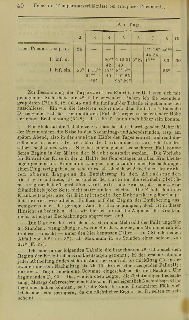 An Tag — 2 3 4 5 6 7 8 1 10 bei Pneum. L sup. d. 24 — — — 4** 18* 46** 44 54 1. inf. d. — — 20** 2 13 31 3*27 17** 63 30 42 43 1. inf. sin. 53* 1 16** 19** 8** 9** 56* 21** 49 40 10* 25 55* 28* 29* Zur Bestimmung der Tageszeit des Eintritts der D. lassen sich mit genügender Sicherheit nur 42 Fälle anwenden, indem ich die besonders gruppirten Fälle 5, 12, 36, 46 und die fünf auf der Tabelle eingeklammerten ausschliesse. Ein wie die letzteren sofort nach dem Eintritt in's Haus die D. zeigender Fall lässt sich anführen (Fall 26) wegen so bedeutender Höhe der ersten Beobachtung (32,8), dass die T. kaum noch höher sein konnte. Ein Blick auf die Tabelle zeigt, dass bei der überwiegenden Mehrzahl der Pneumonieen die Krise in den Nachmittag-und Abendstunden, resp. am späten Abend, also in der zweiten Hälfte des Tages eintritt, während die- selbe nur in einer kleinen Minderheit in der ersten Hälfte des- selben beobachtet wird. Nur bei einem genau beobachteten Fall konnte deren Beginn in der Mitte der N a c h t constatirt werden. Die Vorliebe für Eintritt der Krise in der 2. Hälfte des Sonnentages ist allen Krankheits- tagen gemeinsam. Können die wenigen hier anzuführenden Beobachtungen einen Fingerzeig geben, so scheint es, als ob sich bei Affectionen des rech- ten oberen Lappens die Entfieberung in den Abendstunden häufiger einleitete, als bei solchen der unteren, die sich mehr gleich- massig auf beide Tageshälften vertheilen und zwar so, dass eine Eigen- tümlichkeit jeder Seite nicht stattzufinden scheint. Der Zeitabschnitt des Krankheitstages, also die Eintrittszeit d e r E rk ra n ku n g überhaupt, übt keinen wesentlichen Einfluss auf den Beginn der Entfieberung aus, wenigstens nach der geringen Zahl der Beobachtungen ; doch ist in dieser Hinsicht zu bedenken, dass wir hierbei nur auf die Angaben der Kranken, nicht auf eigene Beobachtungen angewiesen sind. Die Dauer der kritischen D. ist in der Mehrzahl der Fälle ungefähr 24 Stunden, wenig häufiger etwas mehr als weniger, als Minimum sah ich in dieser Hinsicht — unter den hier benutzten Fällen — in 7 Stunden einen Abfall von 2,2° (F. 37), als Maximum in 48 Stunden einen solchen von 2,7° (F. 27). Ich habe in der folgenden Tabelle die brauchbaren 42 Fälle nach dem Beginn der Krise in den Krankheitstagen getrennt; in der ersten Columne jeder Abtheilung finden sich die Zahl der von früh bis mit Mittag (I), in der zweiten die vom Nachmittag bis Ab. 10 Uhr denselben zeigenden Fälle (II) : nur am 4. Tag ist noch eine Columne eingeschoben für den Nachts 1 Uhr beginnenden F. 20. Da, wie ich oben zeigte, die (bei 4maliger Beobach- tung) Mittags defervescirenden Fälle zumTheil eigentlich Nachmittags 3 Uhr begonnen haben könnten, so ist die Zahl der unter I summirten Fälle viel- leicht noch eine geringere, da ein nächtlicher Beginn der D. selten zu sein scheint.