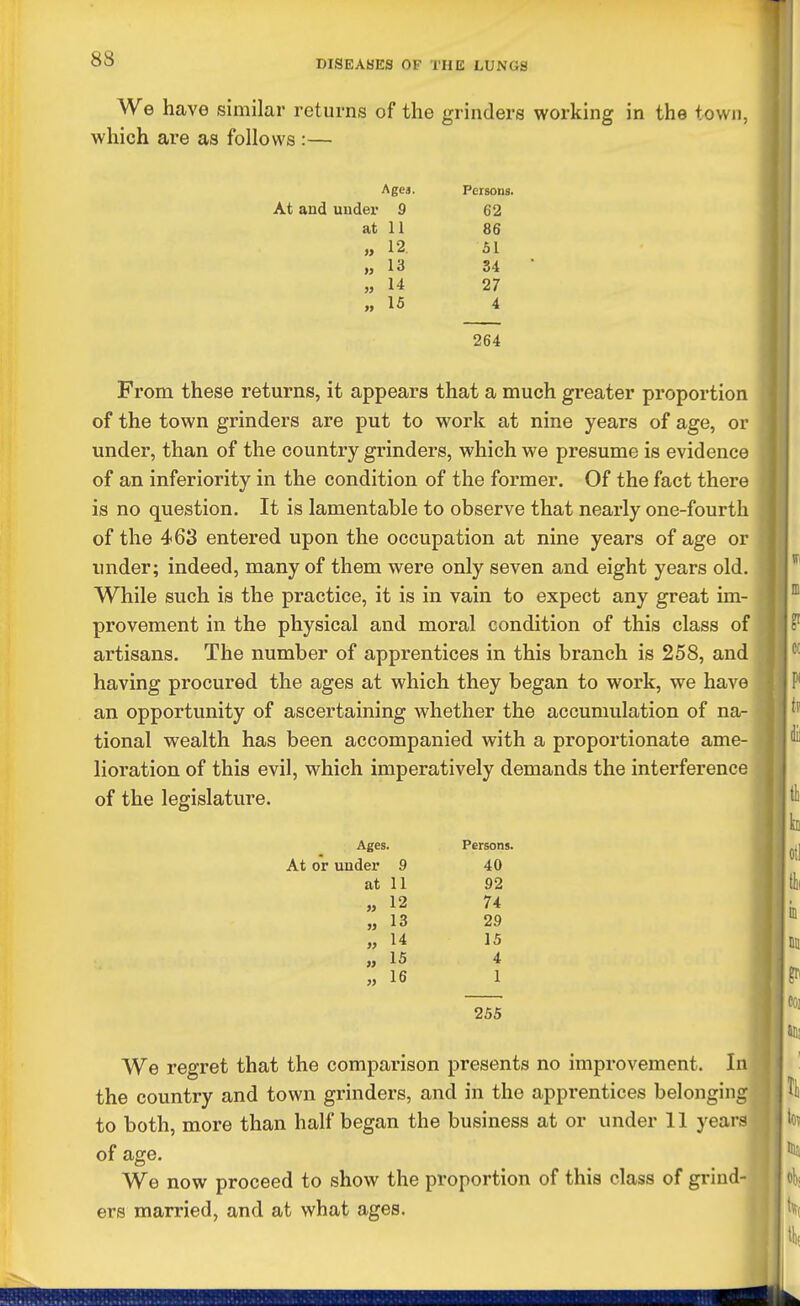 We have similar returns of the grinders working in the town, which are as follows :— Ages. Persons. At and under 9 62 at 11 86 » 12, 51 „ 13 34 „ 14 27 „ 15 4 264 From these returns, it appears that a much greater proportion of the town grinders are put to work at nine years of age, or under, than of the country grinders, which we presume is evidence of an inferiority in the condition of the former. Of the fact there is no question. It is lamentable to observe that nearly one-fourth of the 463 entered upon the occupation at nine years of age or under; indeed, many of them were only seven and eight years old. While such is the practice, it is in vain to expect any great im- provement in the physical and moral condition of this class of artisans. The number of apprentices in this branch is 258, and having procured the ages at which they began to work, we have an opportunity of ascertaining whether the accumulation of na- tional wealth has been accompanied with a proportionate ame- lioration of this evil, which imperatively demands the interference of the legislature. Ages. Persons. At or under 9 40 at 11 92 „ 12 74 „ 13 29 „ 14 15 „ 15 4 „ 16 1 255 We regret that the comparison presents no improvement. In the country and town grinders, and in the apprentices belonging to both, more than half began the business at or under 11 years of age. * We now proceed to show the proportion of this class of grind- ers married, and at what ages. |