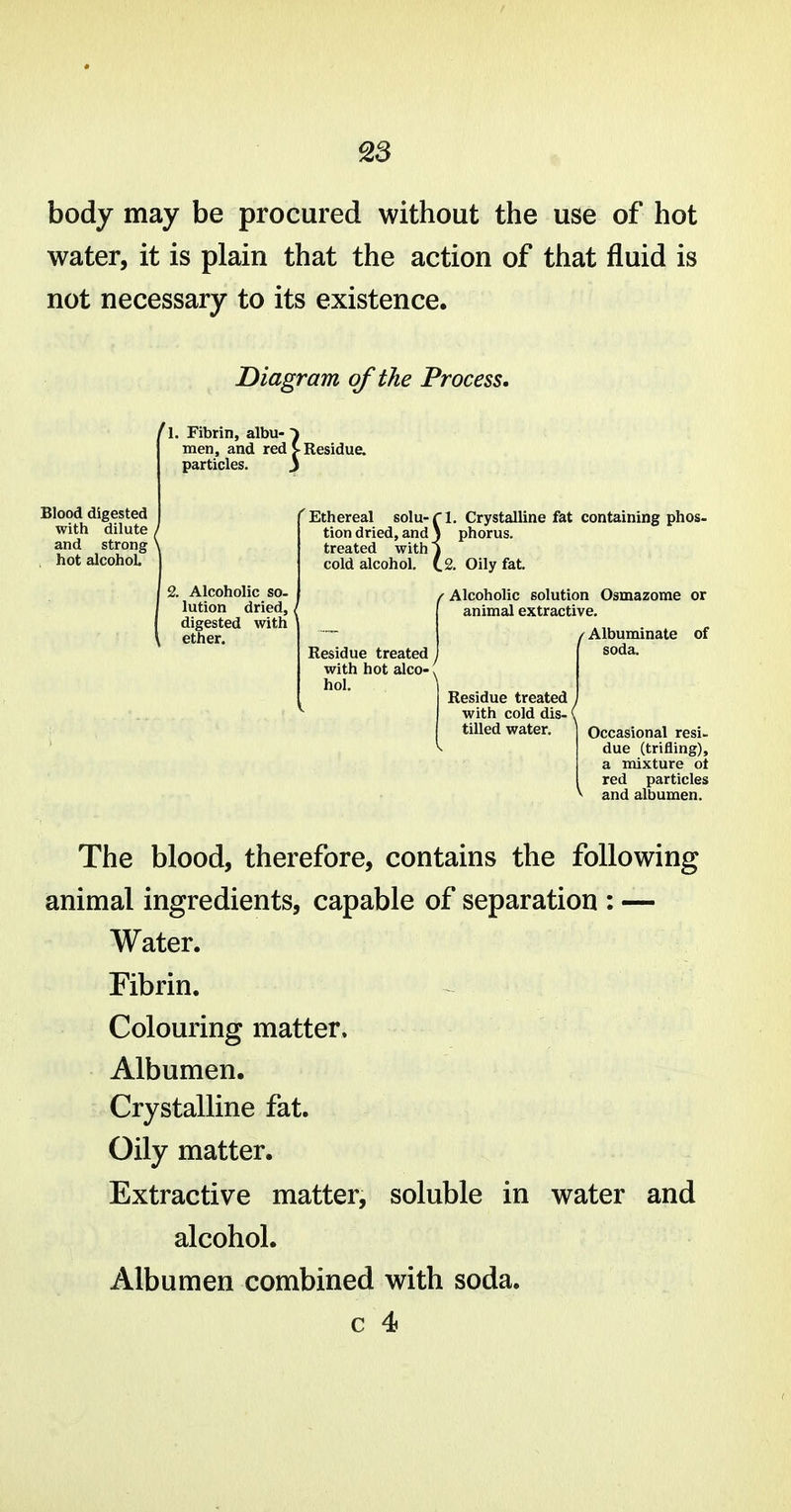 body may be procured without the use of hot water, it is plain that the action of that fluid is not necessary to its existence. Diagram of the Process. f 1. Fibrin, albu- ^ men, and red V Residua particles. 3 Blood digested with dilute / and strong \ , hot alcohol ' Ethereal solu- C tion dried, and \ treated with) cold alcohol. Cs. Oily fat. 2. Alcoholic so- lution dried, digested with ether. Crystalline fat containing phos. phorus. / Alcoholic solution Osmazome or f animal extractive. Residue treated j with hot alco-, hoi. ^ / Albuminate of soda. Residue treated , with cold dis- ( tilled water. Occasional resi- due (trifling), a mixture ot red particles and albumen. The blood, therefore, contains the following animal ingredients, capable of separation : — Water. Fibrin. Colouring matter. Albumen. Crystalline fat. Oily matter. Extractive matter, soluble in water and alcohol. Albumen combined with soda,