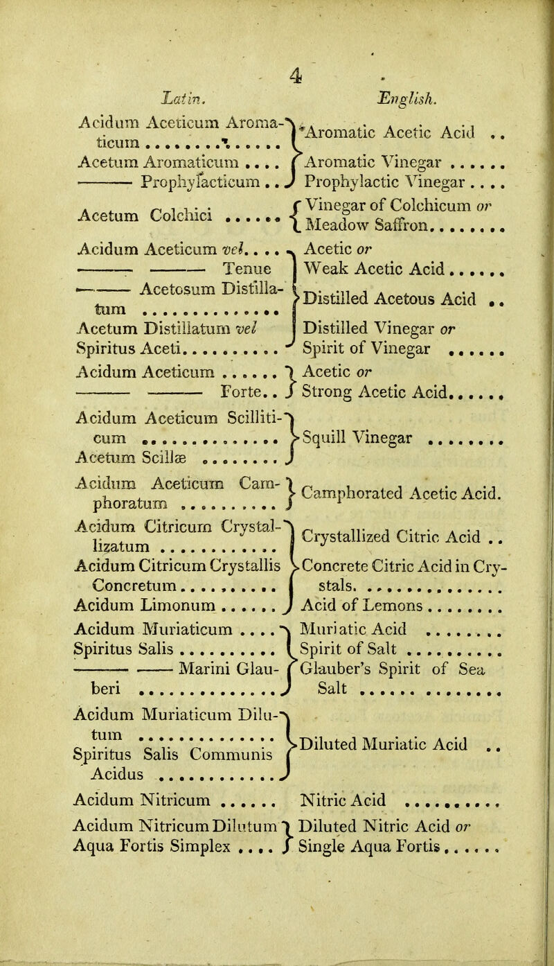 Latin. English. Acidum Acericum Aroraa-'N^. . . . . |*Aromatic Acetic Acid . ticura *. \ Acetiim Aromaticum ,.,. f Aromatic Vinegar • • Prophyfacticum ,. J Prophylactic ^''inegar .. , . ^ , . . f Vinegar of Colchicum or Acetum Colcmci { Meadow Saffron Acidum Aceticum vel.. .. Acetic or • Teniie ] Weak Acetic Acid ..,. • Acetosum Distilla- I. , . ., ^ > Distilled Acetous Acid turn I Acetum Distiiiatum vei j Distilled Vinegar or Spiritus Aceti Spirit of Vinegar ,,,. Acidum Aceticum 1 Acetic or _ Forte.. J Strong Acetic Acid,,.. Acidum Aceticum Scilliti-^ cum ., > Squill Vinegar Acetum ScillsB j Acidum Aceticum Cam-) ^ , . i a * -i 1 . > Camphorated Acetic Acid, phoratum j ^ Acidum Citricum Crystal-■^ ^ i^-,. li?atum I ^^ystalhzed Citric Acid .. Acidum Citricum Crystallis \ Concrete Citric Acid in Cry- Concretum .......... j stals. ..,., Acidum Limonum J Acid of Lemons Acidum Muriaticum .. .. \ Muri atic Acid , Spiritus Salis I Spirit of Salt Marini Glau- j Glauber's Spirit of Sea beri J Salt Acidum Muriaticum Dilu- o -^l? c* V r^•' /Diluted Muriatic Acid Spiritus Sails Communis i Acid us J Acidum Nitricum Nitric Acid Acidum NitricumDilutum l Diluted Nitric Acid or Aqua Fortis Simplex .... J Single Aqua Fortis,