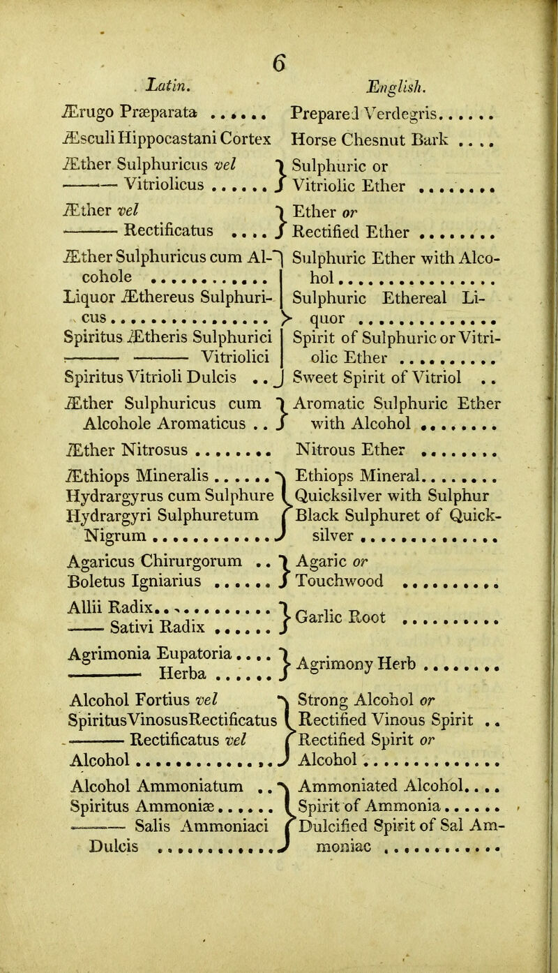 . Latin. English. iErugo Praeparata Prepared Verdegris.. iEsculi Hippocastani Cortex Horse Chesnut Bark iEther Sulphuriciis vel J Sulphuric or — Vitriolicus J Vitriolic Ether .... ^ther vel y Ether or Rectificatus .. .. / Rectified Ether .... iEther Sulphuricus cum A1-' cohole ,,. Liquor jSLthereus Sulphuri- cus Spiritus iEtheris Sulphuric! . , Vitriolici Spiritus Vitrioli Dulcis ,. Sulphuric Ether with Alco- hol Sulphuric Ethereal Li- >■ quor Spirit of Sulphuric or Vitri- olic Ether Sweet Spirit of Vitriol ,. ^ther Sulphuricus cum T Aromatic Sulphuric Ether Alcohole Aromaticus .. J with Alcohol ., iEther Nitrosus Nitrous Ether iEthiops Mineralis Ethiops Mineral Hydrargyrus cum Sulphure I Quicksilver with Sulphur Hydrargyri Sulphuretum f Black Sulphuret of Quick- Nigrum J silver , Agaricus Chirurgorum ,. > Agaric or Boletus Igniarius J Touchwood AUii Radix.. > *) ^ t . o ^- •-D r > Garlic Root Sativi Radix J Agrimonia Eupatoria ..,.')* • tt u J Herba ) Agrimony Herb Alcohol Fortius vel '\ Strong Alcohol or SpiritusVinosusRectificatus I Rectified Vinous Spirit .. Rectificatus vel j Rectified Spirit or Alcohol J Alcohol Alcohol Ammoniatum ,. \ Ammoniated Alcohol.. .. Spiritus Ammoniae I Spirit of Ammonia ■ — Salis Ammoniaci j Dulcified Spirit of Sal Am- Dulcis «... J moniac