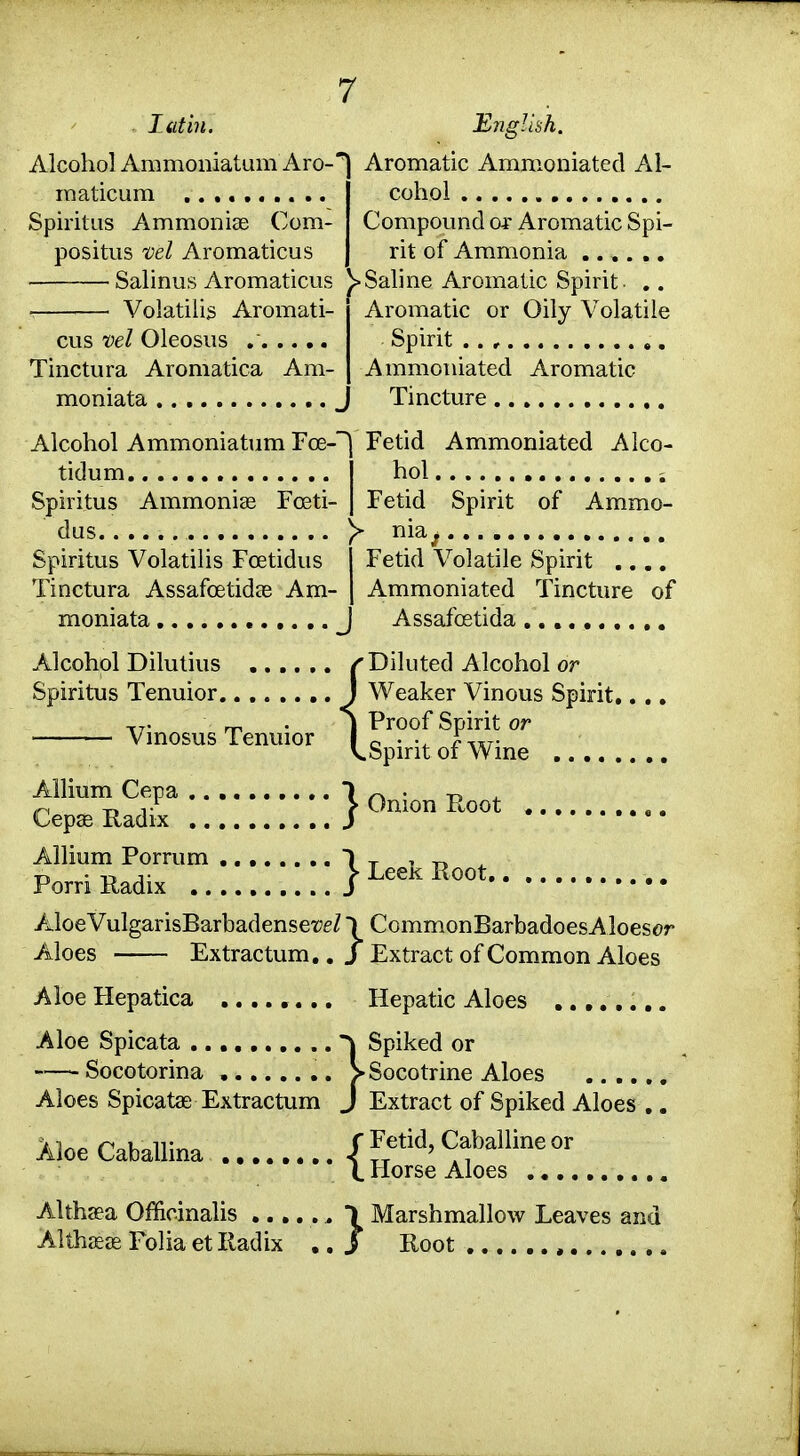 latin. Alcohol Ammoniatum Aro-' raaticum .......... Spiritus Ammonise Com- positus vel Aromaticus Salinus Aromaticus Volatilis Aromati- cus vel Oleosus Tinctura Aromatica Am- moniata English. Aromatic Ammoniated Al- cohol Compound 04' Aromatic Spi- rit of Ammonia ...... >«Sahne Aromatic Spirit- .. Aromatic or Oily Volatile Spirit .. , A mmoniated Aromatic Tincture Fetid hoi Fetid nia Ammoniated Alco- Alcohol Ammoniatum Fee-' tidum Spiritus Ammonias Foeti- Fetid Spirit of Ammo- dus y nia ^ Spiritus Volatilis Foetidus Fetid Volatile Spirit .... Tinctura Assafoetidce Am- | Ammoniated Tincture of moniata , J Assafoetida ,, Alcohol Dilutius /'Diluted Alcohol or Spiritus Tenuior J Weaker Vinous Spirit.. .. ^j. - . \ Proof Spirit or Vmosus Tenuior I o • v J^nr- V.Spirit of Wine Allium Cepa n ^ ,r, 13 T r Onion Root , ,. Cepse Radix J Allium Porrum ..,., Porri Radix AloeVulgarisBarbadenset?^/) CommonBarbadoesAloesor Aloes Extractum.. J Extract of Common Aloes Aloe Hepatica ........ Hepatic Aloes ........ Aloe Spicata ^ Spiked or —Socotorina >Socotrine Aloes Aloes Spicatas Extractum J Extract of Spiked Aloes ,. Aloe Caballina / If^^ Caballine or (. Horse Aloes ^ Leek Root. Althaea Officinalis ...... \ Marshmallow Leaves and Althreae Folia et Radix ,.J Root