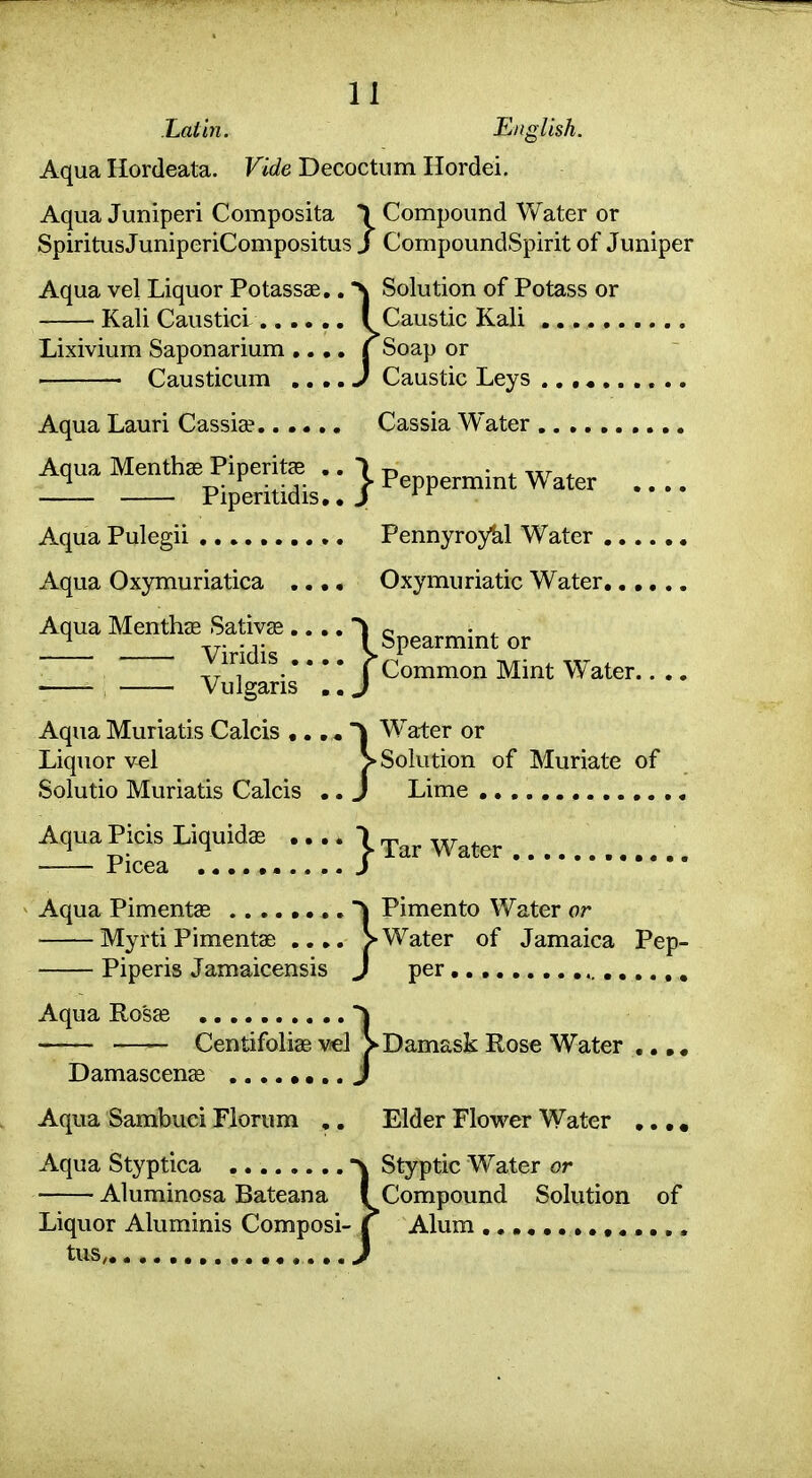 Latin. English. Aqua Hordeata. Vide Decoctum Hordei. Aqua Juniperi Composita 'J Compound Water or SpiritusJuniperiCompositus J CompoundSpirit of Juniper Aqua vel Liquor Potassae,. s Solution of Potass or Kali Caustici I Caustic Kali Lixivium Saponarium ,. ,. J Soap or Causticum .... J Caustic Leys Aqua Lauri Cassiae Cassia Water Aqua Menthas Piperitae .. ) • 4. ^xt ^ - Piperitidis..rPP™'*^'<^'^ •••• Aqua Pulegii Pennyroykl Water Aqua Oxymuriatica ... • Oxymuriatic Water Aqua Menthae Sativas ^ • 4- Viridis I Spearmmt or -. .  f Common Mint Water.. .. Vulgaris .. J Aqua Muriatis Calcis ,., • W^ater or Liquor vel > Solution of Muriate of Solutio Muriatis Calcis .. J Lime Aqua Picis Liquids • • • • l Tar Water Picea .....J Aqua Pimentae J Pimento Water or My rti Pimentae > Water of Jamaica Pep- Piperis Jamaicensis J per Aqua Ro's£e Centifoliae vel > Damask Rose Water .,,. Damascenae J Aqua Sambuci Florura ,. Elder Flower Water ,.,. Aqua Styptica Styptic Water or Aluminosa Bateana f Compound Solution of Liquor Aluminis Composi- ( Alum tus, J