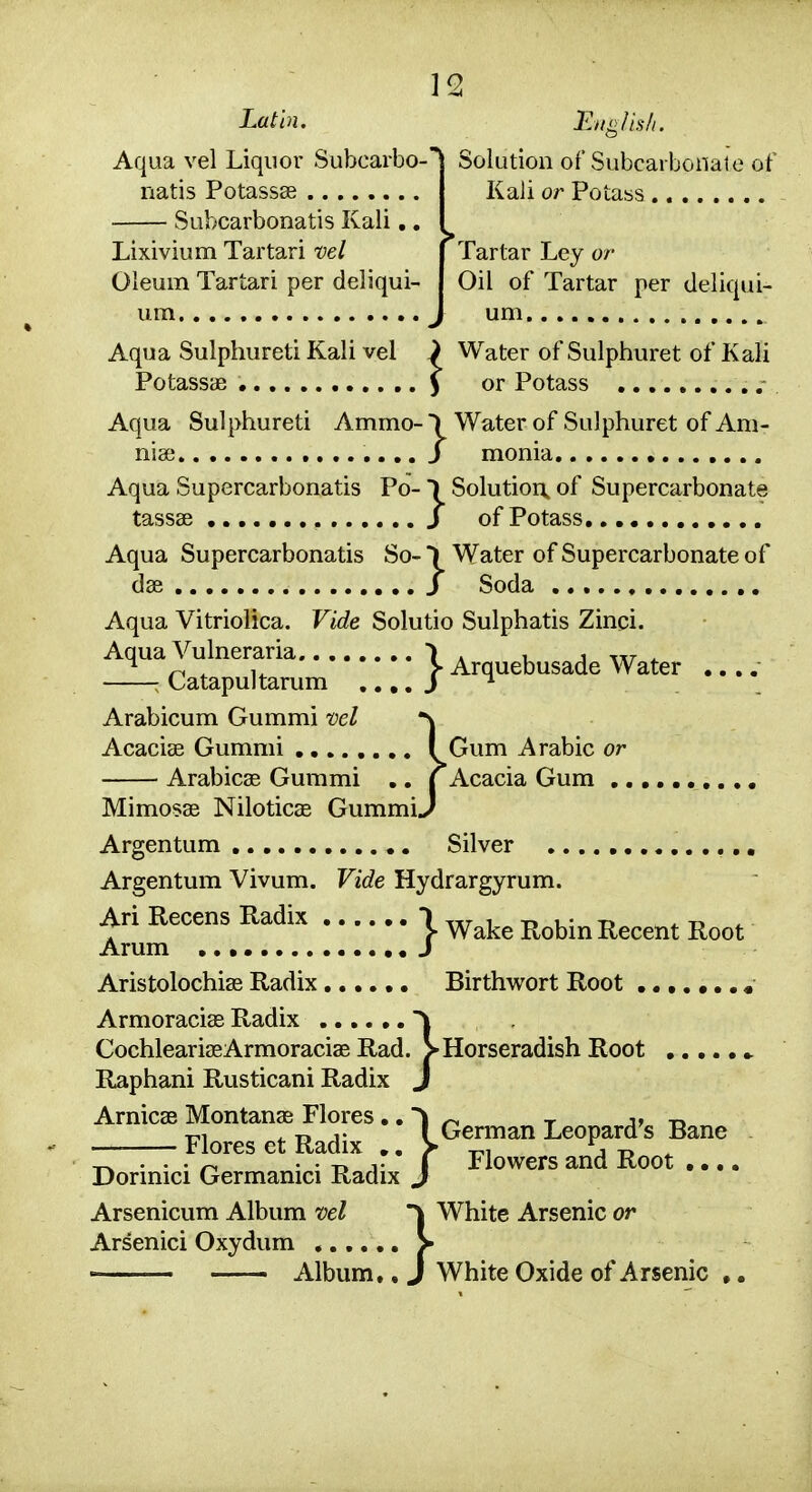 Lat'pi. English. Solution of Subcaibonate of Kali or Potass Tartar Ley or Oil of Tartar per deliqui- um, Aqua vel Liquor Subcarbo natis Potassae Subcarbonatis Kali,. Lixivium Tartari vel Oleum Tartari per deliqui- um Aqua Sulphureti Kali vel i Water of Sulphuret of Kali Potassae • ) or Potass . Aqua Sulphureti Ammo- \ Water of Sulphuret of Am- nise / monia Aqua Supercarbonatis Po-) Solution, of Supercarbonate tassae J of Potass Aqua Supercarbonatis So-) Water of Supercarbonate of dae J Soda Aqua Vitriolica. Vide Solutio Sulphatis Zinci. Aqua Vulneraria ) . , j w ^ ^ , ,^ > Arquebusade Water .... ; Catapultarum .... J ^ Arabicum Gummi vel Acaciae Gummi I Gum Arabic or Arabicae Gummi .. | Acacia Gum .......... Mimosas Niloticae GummiJ Argentum Silver ,, Argentum Vivum. Vide Hydrargyrum. Ari Recens Radix 1 ^^j^^ j.^^;^ ^^^^^^ ^^^^ Arum ».• J Aristolochias Radix...... Birthwort Root •...•..« Armoracias Radix '\ CochleariaeArmoracias Rad. > Horseradish Root » Raphani Rusticani Radix J Arnicas Montana Flores..-.g^^^„j^^^p^^^,^ 3^^^ Flores et Radix J Flowers and Root Dorinici Germanici Radix Arsenicum Album vel '\ White Arsenic or Arsenici Oxydum ...... > — Album., J White Oxide of Arsenic