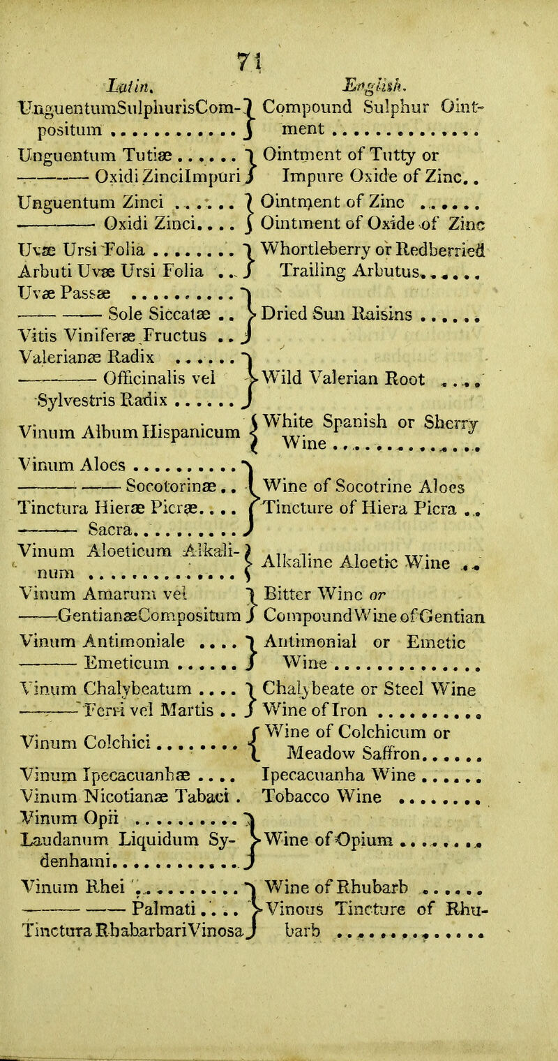 Luiin, English. UnguentumSiilphurisCom-7 Compound Sulphur Oint- positum J ment 1 Ointment of Tutty or Oxidi Zincilmpuri / Impure Oxide of Zinc.. iOintnjent of Zinc Ointment of Oxide of Zinc }Whortleberry or Red berried Trailing Arbutus, , ^ .,, Unguentum Tutise Unguentum Zinci .. .. Oxidi Zinci,. Uvse Ursi Folia Arbuti Uvse Ursi Folia Uvae Passee Sole Siccatse Vitis Viniferge Fructus Valerianae Radix ,« ,. ——:—— Officinalis vei ^ Dried Sun Raisins 'ild Valerian Root Sylvestris Radix .. , Vinum Album Hispanicum Socotorinae ,. t Wine of Socotrine Aloes J Tincture of Hiera Picra . Vinum Aloes Tinctura Hierae Pier as. ^ Sacra.J Vinum Aloeticum Aikali- num , Vinum Araarum vel ■^hite Spanish or Sherry Wine ........^ . . . Alkaline Alcetrc Wine ..^ 1 Bitter Wine or :Gentian3eCompositum J CcmpoundWine of Gentian Vinum Antimoniale Emeticum ., }Antimonial Wine ... or Emetic Vinum Chalybeatum .. - ■ ■ ■—Ferr-i vei Martis Vinum Colchici }Chal_ybeate or Steel Wine Wine of Iron ,., {V/ine of Colchicum or Meadow Saffron.,,,.. Ipecacuanha Wine Tobacco Wine Vinum Ipecacuanliae .... Vinum Nicotianae Tabaci Vinum Opii .1% Laudanum Liquidum Sy- >Wine of Opium ...... ,^ denhami J Vinum Rhei Wine of Rhubarb ...... Palmati.... Vinous Tincture of Rhu- Tinctura RhaharbariVinosaJ barb ^