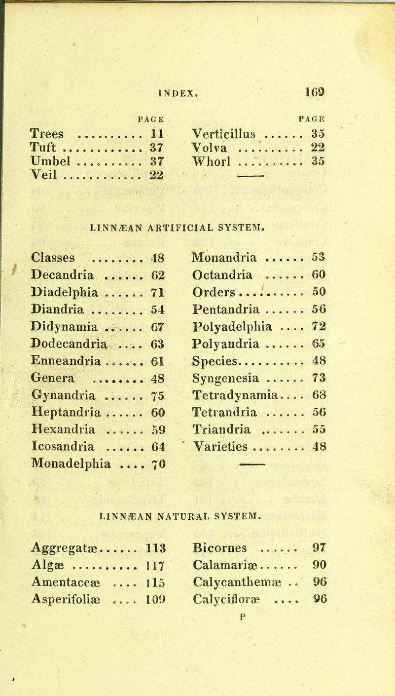 PAGE Trees 11 Tuft 37 Umbel 37 Veil 22 Verticillus 35 Volva 22 Whoii ... 35 LINNyEAN ARTIFICIAL SYSTEM. Classes 48 Decandria 62 Diadelphia 71 Diandria 54 Didynamia ...... 07 Dodecandria 63 Enneandria 61 Genera 48 Gynandria 75 Heptandria 60 Hexandria 59 Icosandria 64 Monadelphia .... TO Monandria 53 Octandria 60 Orders 50 Pentandria 56 Polyadelphia 72 Polyaudria 65 Species 48 Syngenesia 73 Tetradynamia.... 68 Tetrandria 56 Triaiidria 55 Varieties 48 LINN/EAN NATURAL SYSTEM. Aggregatae 113 Algas 117 Amentaceae 115 Asperifoliae 109 Bicornes ...... 97 Calamariae 90 Calycanthemae .. 96 Calyciflorap .... 96