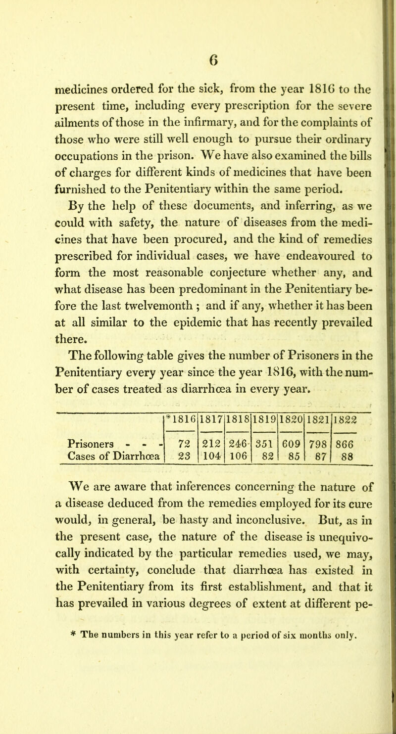 medicines ordered for the sick, from the year 181G to the present time, including every prescription for the severe ailments of those in the infirmary, and for the complaints of those who were still well enough to pursue their ordinary occupations in the prison. We have also examined the bills of charges for different kinds of medicines that have been furnished to the Penitentiary within the same period. By the help of these documents, and inferring, as we could with safety, the nature of diseases from the medi- cines that have been procured, and the kind of remedies prescribed for individual cases, we have endeavoured to form the most reasonable conjecture whether any, and what disease has been predominant in the Penitentiary be- fore the last twelvemonth ; and if any, whether it has been at all similar to the epidemic that has recently prevailed there. The following table gives the number of Prisoners in the Penitentiary every year since the year 1816, with the num- ber of cases treated as diarrhoea in every year. *1816 1817 1818 1819 1820 1821 1822 Prisoners - - - 72 212 246 351 609 798 866 Cases of Diarrhoea 23 104 106 82 85 87 88 We are aware that inferences concerning the nature of a disease deduced from the remedies employed for its cure would, in general, be hasty and inconclusive. But, as in the present case, the nature of the disease is unequivo- cally indicated by the particular remedies used, we may, with certainty, conclude that diarrhoea has existed in the Penitentiary from its first establishment, and that it has prevailed in various degrees of extent at different pe- * The numbers in this year refer to a period of six months only.