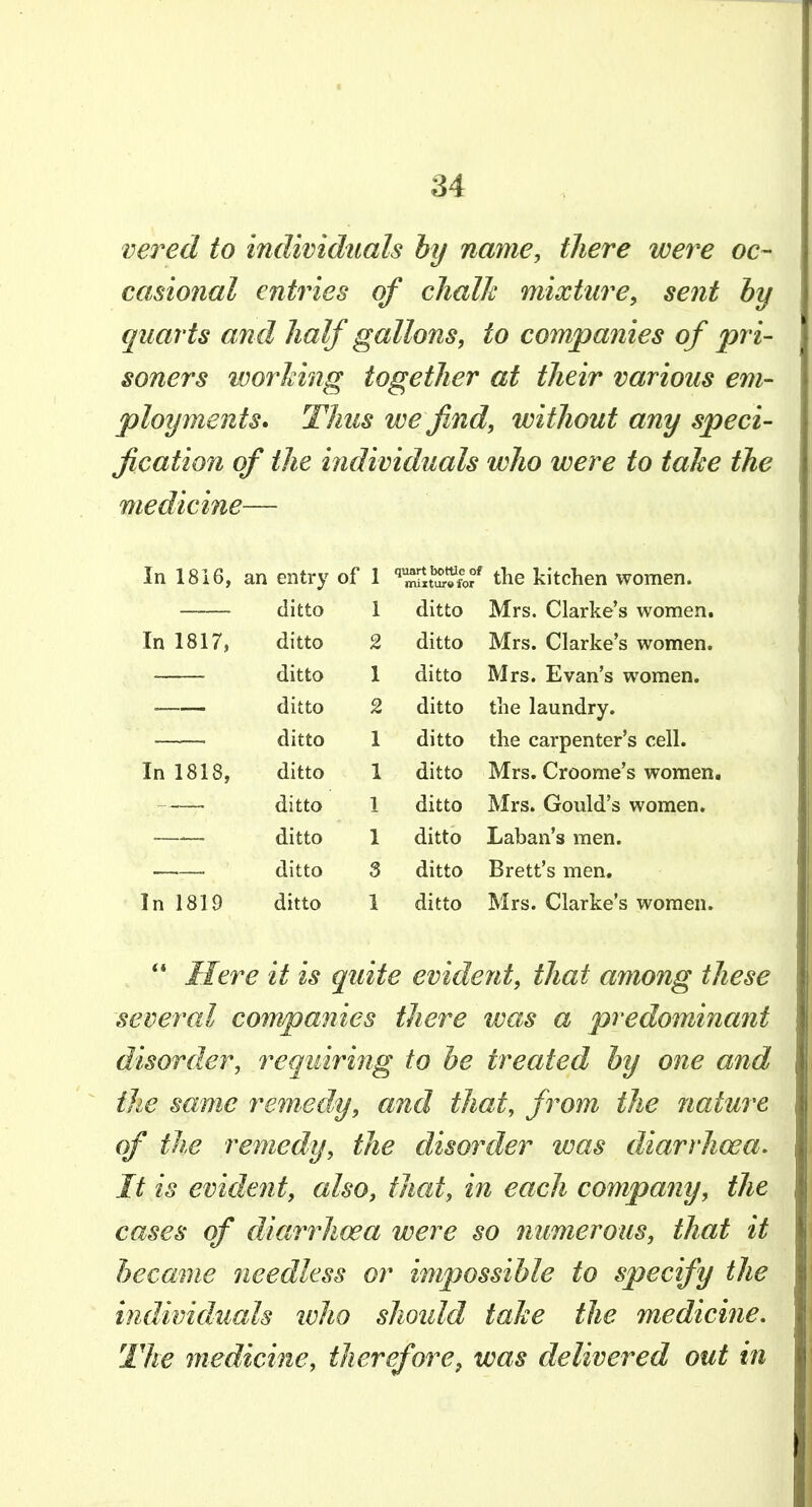 vered to individuals by name, there were oc- casional entries of chalk mixture^ sent by quarts and half gallons, to companies of pri- soners working together at their various em- ployments. Thus we find, without any speci- fication of the individuals who were to take the medicine— In 1816, an entry of 1 '^'^^Hm^ the kitchen women. ditto 1 ditto Mrs. Clarke's women. In 1817, ditto 2 ditto Mrs. Clarke's women. ditto 1 ditto Mrs. Evan's women. ■ ditto 2 ditto the laundry. ditto 1 ditto the carpenter's cell. In 1818, ditto 1 ditto Mrs. Croome's women. ^- ditto 1 ditto Mrs. Gould's women. ditto 1 ditto Laban's men. ditto 3 ditto Brett's men. In 1819 ditto 1 ditto Mrs. Clarke's women. ** Here it is quite evident, that among these several companies there ivas a predominant disorder, requiring to be treated by one and the same remedy, and that, from the nature of the remedy, the disorder was diarrhoea. It is evident, also, that, in each company, the cases of diarrhoea were so numerous, that it became needless or impossible to specify the individuals who shoidd taJae the medicine, lite medicine, therefore, was delivered out in
