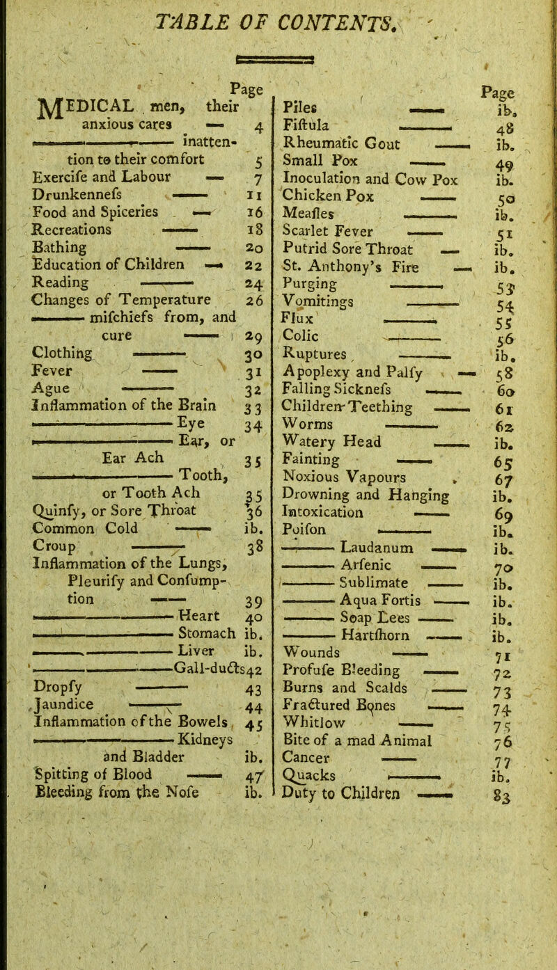 TABLE OF CONTENTS. Page their J^EDICAL men, anxious cates -— » II - ■ ■■»- inatten- tion t© their comfort Exercife and Labour — Drunkennefs —— Food and Spiceries — Recreations —— Bathing -—. Education of Children — Reading ' Changes of Temperature mifchiefs from, and cure —— 1 Clothing Fever — Ague _ inflammation of the Brain ——. Eye E^r, or Ear Ach Tooth, 5 7 II 16 i8 20 22 24 26 29 30 31 32 33 34 35 35 36 ib. 38 or Tooth Ach Quinfy, or Sore Throat Common Cold —— Croup ■ . Inflammation of the Lungs, Pleurify and Confump- tion -—— 39 I III Heart 40 ■ ' Stomach ib. m , , . > Liver ib. • . Gall-duas42 43 44 45 Dropfy - Jaundice ^- Inflammation of the Bowels, ■'  ' Kidneys and Bladder Spitting of Blood —— Bleeding from the Nofe ib. 4/ ib. Piles Fiftula I Rheumatic Gout — Small Pox - Inoculation and Cow Pox Chicken Pox Meafles .,, Scarlet Fever ——. Putrid Sore Throat St. Anthony's Fire - Purging , Vomitings Flux . Colic —. Ruptures. — Apoplexy and Palfy Falling Sicknefs Children-Teething Worms Watery Head Fainting ■ ■ . ■ Noxious Vapours Drowning and Hanging Intoxication -. — Poifon ■ ■ —: Laudanum - Arfenic — Sublimate - Aqua Fortis ■ ■ ■ Soap Lees — ■■' ■ Hartlhorn — Wounds ■ Profufe Bleeding — Burns and Scalds Fraftured Bc^nes - Whitlow Bite of a mad Animal Cancer —■— Quacks Duty to Children —— Page ib, 48 ib. 49 ib. 50 ib. 51 ib. ib. 5J 54 ■ 55 56 ib. 58 60 61 6z ib. 65 67 ib. 69 ib. ib. 70 ib. ib. ib. ib. 71 72 73 74 7S 76 77 ib. 83