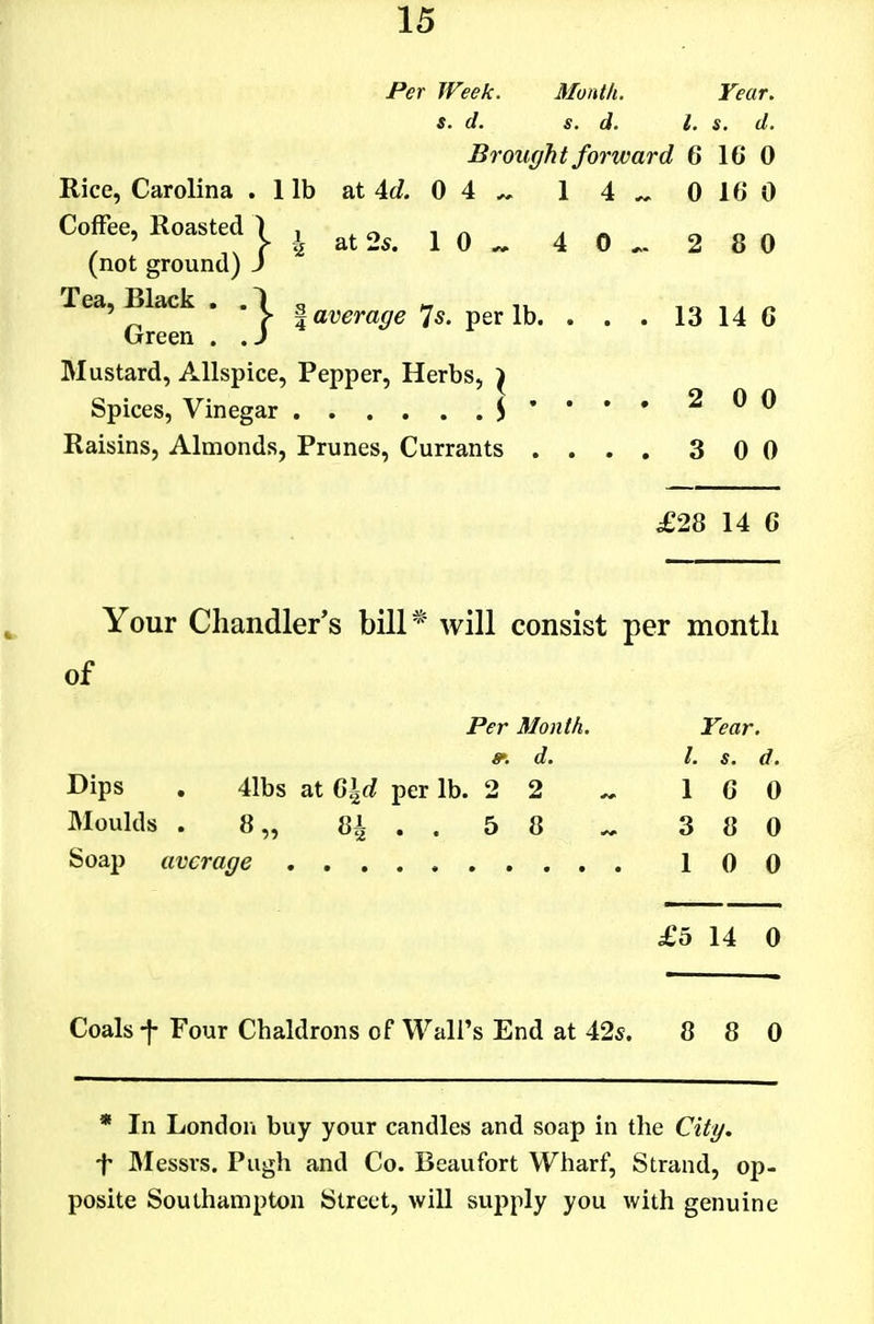 Per Week. Month. Year, s. d. s. d. I. s. d. Brought forward 6 16 0 Rice, Carolina . lib at 4c/. 0 4 ^ 1 4 ^ 0 16 0 CofFee, Roasted I i ,t o,. i o ^ 4 0 .. 2 8 0 (not ground) J Tea, Black . . 1 „ ^ , ^ ' > %average 7s. per lb. . . . 13 14 6 Green . .J Mustard, Allspice, Pepper, Herbs, ^ Spices, Vinegar j.... 200 Raisins, Almonds, Prunes, Currants .... 300 £28 14 6 Your Chandlers bill* will consist per month of Per Month. Year, d. I. s. d. Dips , 41bs at (i\d per lb. 2 2 ^ 16 0 Moulds . 8„ 84.. 58 ^ 380 Soap average 100 £5 14 0 Coals t Four Chaldrons of Wall's End at 425. 8 8 0 * In London buy your candles and soap in the City. t Messrs. Pugh and Co. Beaufort Wharf, Strand, op- posite Southampton Street, will supply you with genuine