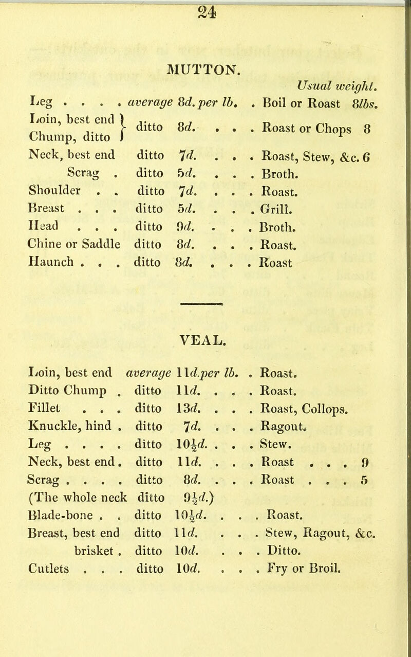 Leg . . . . Loin, best end ) Chump, ditto 1 Neck, best end Scragr . Shoulder . . Breast . . . Head . . Chine or Saddle Haunch . . . MUTTON. average Sd.per lb ditto 8d. ditto ditto ditto ditto ditto ditto ditto 7rl. bd. 7d. bd. Od. 8d. iid. Usual weight. . Boil or Roast 8lbs. . Roast or Chops 8 . Roast, Stew, &c. 6 . Broth. . Roast. . Grill. . Broth. . Roast. . Roast VEAL. lioin, best end average Wd.per lb. . Roast. Ditto Chump . ditto lid. . , . Roast. Fillet . . . ditto 13c?. . . . Roast, Collops. Knuckle, hind . ditto ^d. . . . Ragout* Leg .... ditto lO^d. . . . Stew. Neck, best end, ditto 11c?. . . . Roast ... 9 Scrag .... ditto 8d. . . . Roast ... 5 (The whole neck ditto 9^^/.) Blade-bone . . ditto \0\d. . . . Roast. Breast, best end ditto lid. . . . Stew, Ragout, &c. brisket . ditto 10(/. . . . Ditto. Cutlets . . . ditto 10c?. ... Fry or Broil.