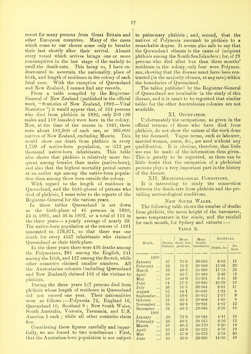 1 9 resort for many persons from Great Britain and other European countries. Many of the cases which come to our shores come only to breathe their last shortly after their arrival. Almost every vessel which arrives brings one or more consumptives in the last stage of the malady to swell the death-rate. This being so, I have en- deavoured to ascertain the nationality, place of birth, and length of residence in the colony of each fatal case. With the exception of Queensland and New Zealand, I cannot find any records. From a table compiled by the Registrar- General of New Zealand (published in the official work,  Statistics of New Zealand, 1892—Vital Statistics ) it would appear that, of 524 persons who died from phthisis in 1892, only 209 (90 males and 119 females) were born in the colony. Now, at the time of the census in 1891, there were about 183,000 of each sex, or 366,000 natives of New Zealand, excluding Maoris. This would show one death from phthisis in every 1,750 of native-born population, or •572 per thousand native-born inhabitants. This table also shows that phthisis is relatively more fre- quent among females than males (native-born), and also that the highest mortality period occurs at an earlier age among the native-born popula- tion than among those born outside the colony. With regard to the length of residence in Queensland, and the birth-places of persons who died of phthisis, I must refer to the reports of the Registrar-General for the various years. In these tables Queensland is set down as the birth-place of 46 persons in 1890, 34 in 1891, and 36 in 1892, or a total of 116 in the three years—a yearly average of nearly 39. Tiie native-born population at the census of 1891 amounted to 176,971, so that there was one death for every 4537 inhabitants who claimed Queensland as their birth-place. In the three years there were 436 deaths among the Polynesians, 281 among the English, 241 among the Irish, and 127 among the Scotch, while other countries claimed smaller numbers. All the Australasian colonies (including Queensland and New Zealand) claimed 182 of the victims to phthisis. During the three years 127 persons died from phthisis whose length of residence in Queensland did not exceed one year. Their nationalities were as follows:—Polynesia 72, England 16, Queensland 10, Scotland 8 ; New South Wales, South Australia, Victoria, Tasmania, and U.S. America 1 each ; while all other countries claim five. Considering these figures carefully and impar- tially, we are forced to two conclusions : First, that the Australian-born population is not subject to pulmonary phthisis ; and, second, that the natives of Polynesia succumb to phthisis to a remarkable degree. It seems also safe to say that the Queensland climate is the cause of incipient phthisis among the South Sea Islanders ; for, of 29 persons who died after less than three months' residence in the colony, only four were Polynesi- ans, showing that the disease must have been con- tracted (in the majority of cases, at any rate), within the boundaries of Queensland. The tables publishel by the Registrar-General of Queensland aie invaluable in the study of this disease, and it is much to be regretted that similar tables for the other Australasian colonies are not available. XI. Occupation. Unfortunately the occupations, as given in the official returns of those who have died from phthisis, do not show the nature of the work done by the deceased. Vague terms, such as labourer, married woman, nurse, &c., are used without any qualification. It is obvious, therefore, that little use can be made of the information thus given. This is greatly to be regretted, as there can be little doubt that tlie occupation of a phthisical persons plays a very important part in the history of the disease. XII. Meteorological Conditions. It is interesting to study the connection between the death-rate from phthisis and the pre- vailing meteorological conditions. New South Wales. The following table shows the number of deaths from phthisis, the mean height of the barometer, mean temperature in the shade, and the rainfall for each month, for Sydney and suburbs : — Table E. Mean Mean KA.INP ALL. Month. Dentils, shade tem- height Phthisis perature. barometer. Depth, in. No. days. 1890 January 47 71-6 30-033 6-02 15 February ... 32 71-2 29-959 15-98 20 March 36 69-5 30-088 17-)3 25 April 56 63-7 30-168 2-46 15 May 58 59-0 30-201 8-45 19 June 54 57-2 29-985 10-78 19 July 56 51-3 30-064 9-01 17 August 52 54-1 30-049 1-24 6 September... 52 59-6 30-012 2-17 9 October 34 65-4 29-809 1-60 9 November... 38 66-4 29-924 4-02 12 December ... 31 68-2 29-946 2-56 18 18'Jl January 28 73-5 29-954 4-41 18 February ... 36 69-1 30 015 2-56 12 March 37 69.2 30-170 6-20 18 April 55 63-9 30-223 4-70 19 May 50 57-9 30-373 2-78 20 June 40 56-0 29-993 14-50 19