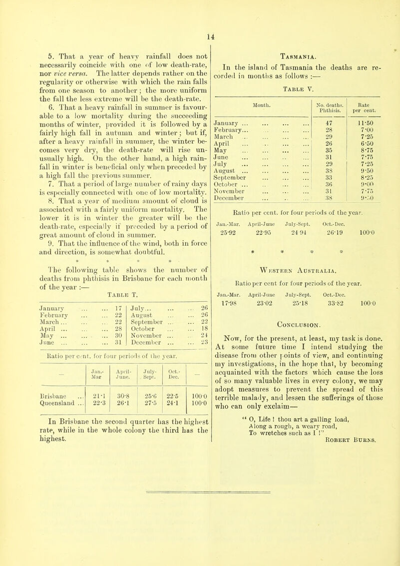 5. That a yeai- of heavy rainfall does not necessarily coincide with one oi low death-rate, nor vice versa. The latter depends rather on the regularity or otherwise with which the rain falls from one Season to another; the nioi'e uniform the fall the less extreme will be the death-i-ate. 6. That a heavy rainfall in summer is favour- able to a low mortality during the succeeding months of winter, provided it is followed by a fairly high fall in autumn and winter; but if, after a heavy rainfall in summer, the winter be- comes very dry, the death-rate will rise un- usually high. On the other hand, a high rain- fall in winter is beneficial only when preceded by a high fall the previous summer. 7. That a pei iod of lai-ge number of rainy days is especially connected with one of low mortality. 8. That a year of medium amount of cloud is associated with a fairly uniform mortality. The lower it is in winter the greater will be the death-rate, especially if preceded by a period of great amount of cloud in summer. 9. That the influence of the wind, both in force and direction, is somewhat doubtful. * * * * The following table shows the number of deaths from phthisis in Brisbane for each month of the year :— Table T. January February March... April ... May ... June ... Ratio per cent, for four periods of the year. 17 July ... 26 22 August ... 26 22 September ... ... 22 28 October ... 18 30 November ... 2i 31 December ... ... 23 Jan.- April- July- Oct.- Mar J line. Sept. Dec. Brisbane 21-1 30-8 25-6 22-5 100 0 Queensland ... 22-3 26-1 27-5 24-1 100-0 In Brisbane the second quarter has the highest rate, while in the whole colony the third has the highest. Tasmania. In the island of Tasmania the deaths are re- cordeil in months as follows :— Table V. Month. No. deaths. Rate Phthisis. per cent. January ... 47 11-50 February... 28 7-00 March 29 7-25 April 26 6-50 May 35 8-75 June 31 7-75 July 29 7-25 August ... 38 9-50 September 33 8-25 October ... - 36 9-00 November 31 7-75 December 88 9O0 Ratio per cent. for four periods of the year. Jan.-JIar. April-June July-Sept. Oct.-Dec. 2.5-92 22-95 24-94 26-19 100-0 Western Australia. Eatio per cent for four periods of the year. Jan.-Mar. 17-98 April-June 23-02 July-Sept. 25-18 Oot.-Dec. 33-S2 1000 Conclusion. Now, for the present, at least, my task is done. At some future time I intend studying the disease from other points of view, and continuing my investigations, in the hope that, by becoming acquainted with the factors which cause the loss of so many valuable lives in every colony, we may adopt measures to prevent the spread of this terrible malady, and lessen the sufferings of those who can only exclaim—  O, Life ! thou art a galling load, Along a rough, a weary road, To wretches such as I !'' Robert Burns.