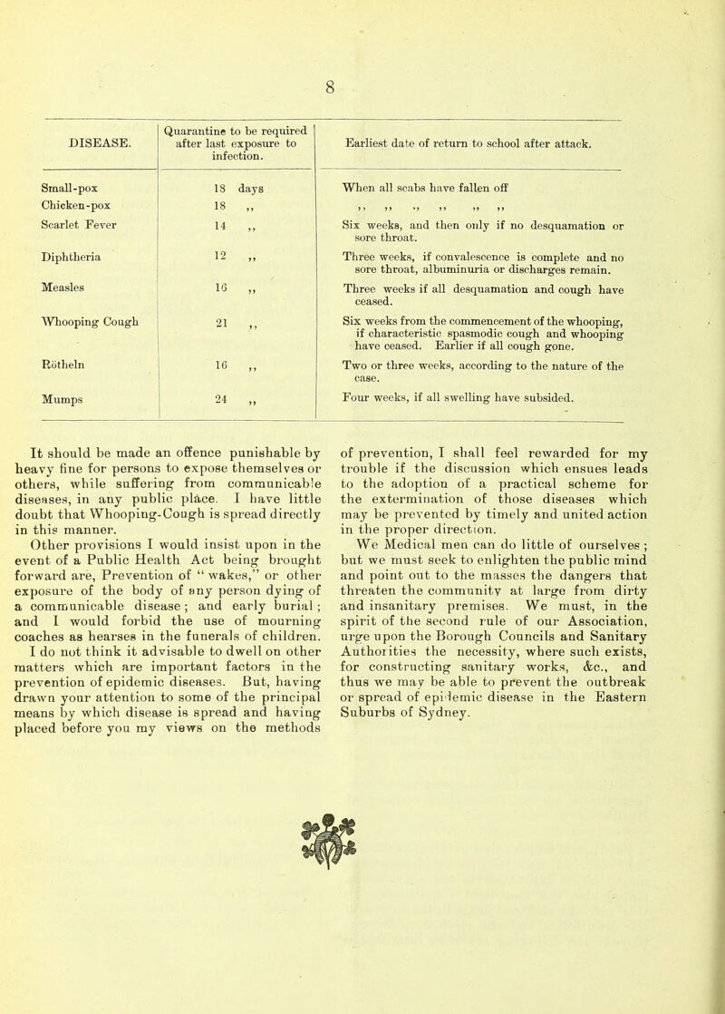 DISEASE. Quarantine to be required after last exposure to ITlTPf t! HTl J. 11 J. C uX U iJ. > Earliest date of return to school after attack. *J LLLCLIA. LJ\J-^ 1R rlmrfi I o Ucly o ^^hen all scabs have fallen off Chicken-pox 18 Scarlet Fever Six weeks, and then only if no desquamation or sore throat. Diphtheria 12 „ Three weeks, if convalescence is complete and no sore throat, albuminuiia or discharges remain. Measles IG „ Three weeks if all desquamation and cough have ceased. Whooping Cough 21 „ Six weeks from the commencement of the whooping, if characteristic spasmodic cough and whooping have ceased. Earlier if all cough gone. Rotlieln 16 „ Two or three weeks, according to the nature of the case. Mumps 24 „ Four weeks, if all swelling have subsided. It should be made an offence punishable by heavy fine for persons to expose themselves or others, vphile suffering from communicable diseases, in any public place. I have little doubt that Whooping-Cough is spread directly in this manner. Other provisions I would insist upon in the event of a Public Health Act being brought forwai'd are. Prevention of  wakes, or other exposure of the body of any person dying of a communicable disease ; and early burial ; and 1 would forbid the use of mourning coaches as hearses in the funerals of children. I do not think it advisable to dwell on other matters which are important factors in the prevention of epidemic diseases. But, having drawn your attention to some of the principal means by which disease is spread and having placed before you my views on the methods of prevention, I shall feel rewarded for my trouble if the discussion which ensues leads to the adoption of a practical scheme for the extermination of those diseases which may be prevented by timely and united action in the proper direction. We Medical men can do little of ourselves ; but we must seek to enlighten the public mind and point out to the masses the dangers that threaten the community at large from dirty and insanitary premises. We must, in the spirit of the second rule of our Association, urge upon the Borough Councils and Sanitary Authorities the necessity, where sucli exists, for constructing sanitary works, &c., and thus we may be able to prevent the outbreak or spread of epi lemic disease in the Eastern Suburbs of Sydney.