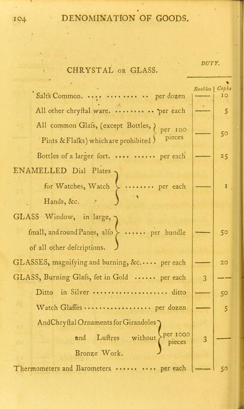 CHRYSTAL or GLASS. DUTY. Salts Common. • • • • per do!5en All other chryftal ware. per ^ach All common Glafs, (except Bottles, ) ' ^ ^ 'C per ICO Pints & Fla{ks) which are prohibited ) P'^^^^ Bottles of a larger fort per each' ENAMELLED Dial Plates ^ for Watches, Watch y per each Hands, &c, .' j GLASS Windov/, in large, a fmall, and round Panes, alfo V per bundle of all other defcriptions. J GLASSES, magnifying and burning, &c. • • • • per each GLASS, Burning Glafs, fet in Gold per each Ditto in Silver ditto Watch Glaffes per dozen AndChryftal Ornaments for Girandoles'^ and Luftres without V^^^. ^'^^^ i pieces Bronze Work. Thermometers and Barometers per each RooLles