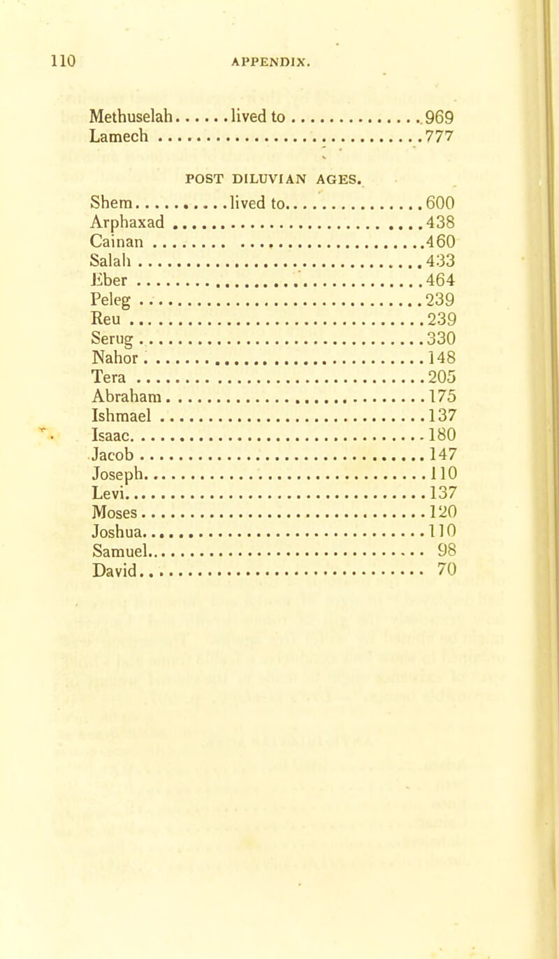 Methuselah lived to 969 Lamech 777 POST DILUVIAN AGES. Shem ...lived to 600 Arphaxad 438 Cainan 460 Salah 433 Jiber 464 Peleg 239 Reu 239 Serug 330 Nahor. 148 Tera 205 Abraham 175 Ishmael 137 Isaac 180 Jacob 147 Joseph 110 Levi 137 Moses 120 Joshua 110 Samuel 98 David 70