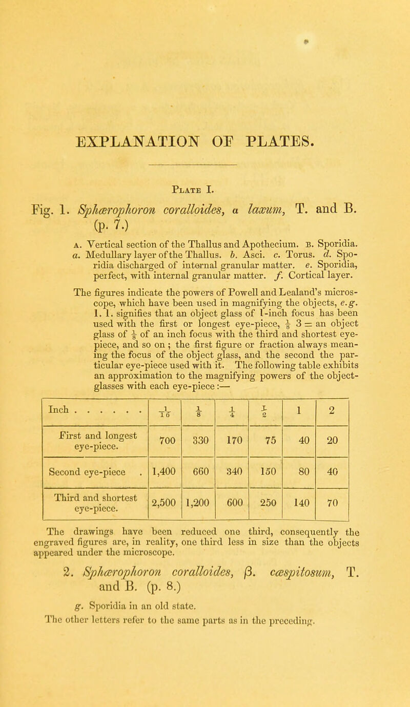 EXPLANATION OE PLATES. Plate I. Fig. 1. Sphcerophoron coralloides, a laxum, T. and B. (p. 7.) A. Vertical section of the Thallus and Apothecium. B. Sporidia. a. Medullary layer of the Thallus. h. Asci. c. Torus, d. Spo- ridia discharged of internal granular matter, e. Sporidia, perfect, with internal granular matter, f. Cortical layer. The figures indicate the powers of Powell and Lealand's micros- cope, which have been used in magnifying the objects, e.g. 1. I. signifies that an object glass of I -inch focus has been used with the first or longest eye-piece, ^ 3 = an object glass of \ of an inch focus with the third and shortest eye- piece, and so on ; the first figure or fraction always mean- mg the focus of the object glass, and the second the par- ticular eye-piece used with it. The following table exhibits an approximation to the magnifying powers of the object- glasses with each eye-piece:— 1 1 8 1 4 o 1 2 First and longest eye-piece. 700 330 170 75 40 20 Second eye-piece 1,400 660 340 150 80 40 Third and shortest eye-piece. 2,500 1,200 600 250 140 70 The drawings have been reduced one third, consequently the engraved figures are, in reality, one third less in size than the objects appeared under the microscope. 2. Sphcerophoron coralloides, (B. ccsspitosum, T. and B. (p. 8.) g. Sporidia in an old state. The other letters refer to the same parts as in the preceding.