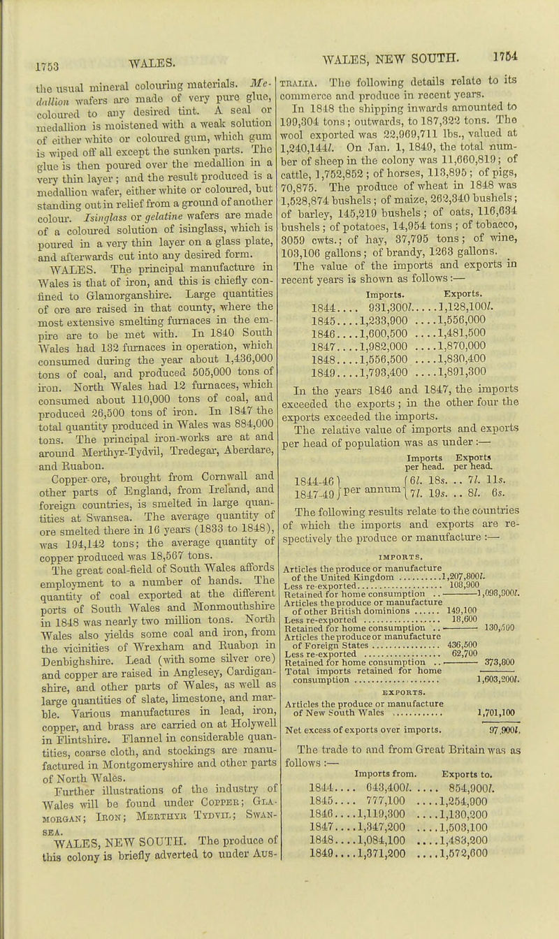1753 WALES. WALES, NEW SOUTH. 1764 tlie usual mineral colouring materials. Mc- ihdllon wafers ai-e made of very pure glue, colom-ed to any desired tint. A seal or medallion is moistened with a weak solution of either white or coloui-ed gum, which gum is wiped off all except the sunlcen parts. The glue is then pom-ed over the medallion in a veiy thin layer ; and the result produced is a medaUion wafer, either wliite or coloured, but standing out in relief from a ground of another colour. Isinglass or gelatine wafers are made of a coloui-ed solution of ismglass, which is poured in a very thin layer on a glass plate, and afterwai-ds cut into any desired form. WALES. The principal manufacture in Wales is that of iron, and this is chiefly con- fined to Glamorganshke. Large quantities of ore are raised in that county, where the most extensive smelting fm-naces in the em- pire are to be met with. Li 1840 Sorith Wales had 132 furnaces in operation, which consumed dm-ing the year about 1,436,000 tons of coal, and produced 505,000 tons of u-on. North Wales had 12 furnaces, which consumed about 110,000 tons of coal, and produced 26,500 tons of iron. In 1847 the total quantity produced in Wales was 884,000 tons. The principal iron-works are at and aromid Merthyr-TydvH, Tredegar, Aberdare, and Euabon. Copper-ore, brought from Cornwall and other parts of England, from Ireland, and foreign countries, is smelted in large quan- tities at Swansea. The average quantity of ore smelted there in 16 years (1833 to 1848), was 194,142 tons; the average quantity of copper produced was 18,567 tons. The great coal-field of South Wales affords employment to a number of hands. The quantity of coal exported at the different ports of South Wales and ]V[onmouthshii-e in 1848 was nearly two million tons. North Wales also yields some coal and iron, from the vicinities of Wrexham and Euabon in Denbighshu-e. Lead (mth some silver ore) and copper are raised in Anglesey, Cardigan- shire, and other parts of Wales, as well as large quantities of slate, limestone, and mar- ble. Various manufactures in lead, iron, copper, and brass are carried on at Holywell in Flintshire. Flannel in considerable quan- tities, coarse cloth, and stockings are manu- factured in Montgomeryshire and other parts of North Wales. Further illustrations of the industry of Wales \rill be found under Coppee; Gla- morgan; Iron; Merthyii Tybvii.; Swan- sea. WALES, NEW SOUTH. The produce of this colony is briefly adverted to under Aus- TnM,iA. The following details relate to its commerce and produce in recent years. In 1848 the shipping inwards amounted to 109,304 tons; outwards, to 187,322 tons. The wool exported was 22,909,711 lbs., valued at 1,240,144Z. On Jan. 1, 1849, the total num- ber of sheep in the colony was 11,600,819; of cattle, 1,752,852; of horses, 113,895; of pigs, 70,875. The produce of wheat in 1848 was 1,528,874 bushels; of maize, 263,340 bushels; of bariey, 145,219 bushels; of oats, 116,634 bushels ; of potatoes, 14,954 tons ; of tobacco, 3059 cwts.; of hay, 37,795 tons; of wine, 103,106 gallons; of brandy, 1263 gallons. The value of the imports and exports in recent years is shown as follows:— Imports. Exports. 1844.,.. 931,300? 1,128,100/. 1845.... 1,233,900 .... 1,556,000 1846.... 1,600,500 ....1,481,500 1847.... 1,982,000 ....1,870,000 1848.... 1,556,500 .... 1,830,400 1849.... 1,793,400 ....1,891,300 In the years 1846 and 1847, the imports exceeded the exports ; in the other four the exports exceeded the imports. The relative value of imports and exports per head of population was as under :— 1844-46 184749 Imports Exports per head, per head. f6Z. 18s. .. 11. lis. per annum|7;_ -^^^^ _ g/. 6s. The following results relate to the countries of which the imports and exports are re- spectively the produce or manufactm-e :— Articles the produce or manufacture of the United Kingdom 1,207,800Z. Less re-exported 100,900 Retained for home consumption .. 1,098,900?. Articles the produce or manufacture of other British dominions 149,100 Less re-exported 18,600 Retained for home consumption .. - 130,,500 Articles the produce or manufacture of Foreign States 436,500 Less re-exported 62,700 Retained for home consumption ... 373,800 Total imports retained for home ■ consumption 1,603,200Z. Articles the produce or manufacture of New South Wales 1,701,100 Net excess of exports over imports. 97.900i, The trade to and from Great Britain was as follows :— Imports from. Exports to. 1844.... 643,400/ 854,900/. 1845.... 777,100 ....1,254,900 1846.... 1,119,300 ...,1,130,200 1847,... 1,347,200 .... 1,503,100 1848.... 1,084,100 ....1,483,200 1849..,. 1,371,200 ,,..1,572,600