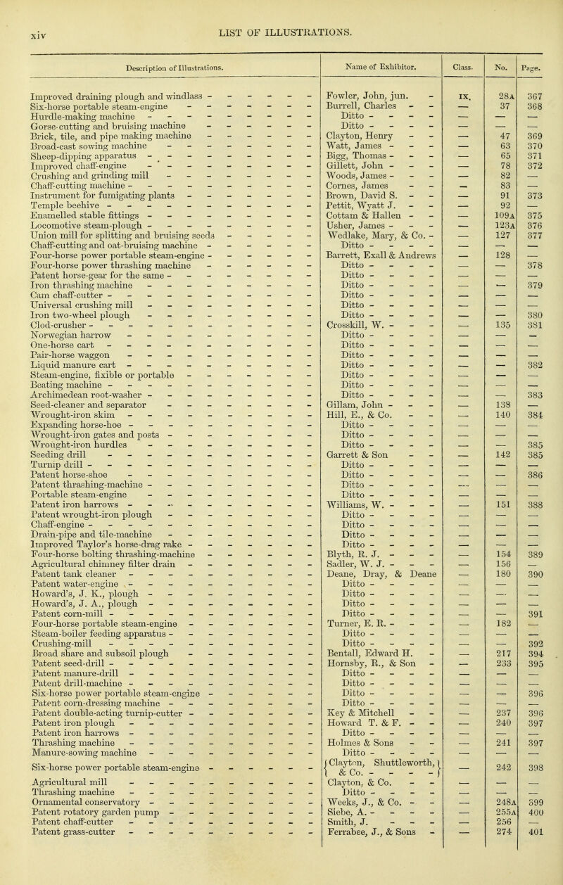 Description of Illustrations. Name of Exhibitor. Class. No. Page. 9S A Qfi7 o < ODo ■* ( oby Do Q7A DO •J 1 I / o S!9 C5^ 83 91 373 Q9 y 4 109a 375 123a 376 127 377 128 y7Q — 379 380 135 381 MM 382 000 138 140 384 385 142 385 000 151 QQQ 000 — 154 389 156 180 390 — 391 182 392 217 394 233 QQK OVO 393 237 396 240 397 241 397 242 398 — 248a 399 255a 400 256 274 401 Improved draining plougli and windlass - Six-horse portable steam-engine Hui'dle-making machine - - - Gorse-cutting and bruising machine Brick, tile, and pipe making machine Broad-cast sowing machine _ _ _ Sheep-dipping apparatus - ^ - Improved chaff-engine - * - Crushing and grinding mill _ _ _ Chaff-cutting machine - - - - - Instrument for fumigating plants Temple beehive ------ Enamelled stable fittings - - - - Locomotive steam-plough - - - - Union mill for splitting and bruising seeds Chaff-cutting and oat-bi-uising machine - Four-horse power portable steam-engine - Four-horse power thrashing machine Patent horse-gear for the same - - - Iron thrashing machine - - _ _ Cam chaff-cutter ------ Universal crushing mill _ _ _ - Iron two-wheel plough - _ _ _ Clod-crusher ------- Norwegian harrow ----- One-horse cart ------ Pair-horse waggon - - - - _ Liquid manure cart - - - - _ Steam-engine, fixible or portable Beating machine ------ Archimedean root-washer - - - - Seed-cleaner and separator _ - - Wrought-iron skim ----- Expanding horse-hoe ----- Wrought-iron gates and posts - - - Wrought-iron hurdles _ - _ _ Seeding drill Turnip drill ------- Patent horse-shoe _ - - _ _ Patent thrashing-machine - - - - Portable steam-engine - _ - - Patent iron harrows Patent wrought-iron plough - - - Chaff-engine ------- Drain-pipe and tile-machine _ - _ Improved Taylor's horse-drag rake - Four-horse bolting thrashing-machine Agricultural chimney filter drain Patent tank cleaner - - - - _ Patent water-engine ----- Howard's, J. K., plough - - - - Howard's, J. A., plough - - - - Patent corn-mill ------ Four-horse portable steam-engine - Steam-boiler feeding apparatus - - - Crushing-mill Broad share and subsoil plough Patent seed-drill ------ Patent manure-drill ----- Patent drill-machine - - - - - Six-horse power portable steam-engiue - Patent corn-dressing machine - - - Patent double-acting turnip-cutter - Patent iron plough ----- Patent iron harrows ----- Thrashing machine ----- Manure-sowing machine - - _ - Six-horse power portable steam-engine - Agricultural mill _ - _ - - Thrashing machine - _ _ - _ Ornamental conservatory - - _ - Patent rotatory garden pump - - - Patent chaff-cutter - - _ - - Patent grass-cutter - _ - - _ Fowler, John, jun. Burrell, Charles Ditto - - - - Ditto - - - - Clayton, Henry Watt, James - - - Bigg, Thomas - - - Gillett, John - - - Woods, James - - - Comes, James Brown, David S. Pettit, Wyatt J. - - Cottam & Hallen - Usher, James - - - Wedlake, Mary, & Co. - Ditto - - - - Barrett, Exall & Andrews Ditto - - _ - Ditto - - _ - Ditto - - - - Ditto - - - - Ditto - - - - Ditto - - - - Crosskill, W. - - - Ditto _ - - _ Ditto - - - - Ditto - - - - Ditto - - - - Ditto - - - - Ditto - - - - Ditto - - - - Gillam, John - - - Hill, E., & Co. - - Ditto - - - - Ditto _ - - - Ditto - - - - Garrett & Son Ditto - - - - Ditto - - _ - Ditto - - - - Ditto - - - - Williams, W. - - - Ditto - - - - Ditto - _ - - Ditto - - - - Ditto - - - - Blyth, P. J. - - - Sadler, W. J. - - - Deane, Dray, & Deane Ditto - - - _ Ditto - - - - Ditto - - - - Ditto - - _ _ Turner, E. R. - Ditto - - - - Ditto - - - - Bentall, Edward H. Hornsby, R., & Son Ditto - - _ _ Ditto - - - - Ditto - - - _ Ditto - - - - Key & Mitchell - - Howard T. & F. - - Ditto - - _ _ Holmes & Sons Ditto - - _ - (Clayton, Shuttleworth, \ [ & Co. - - - - J Clayton, & Co. Ditto - - - - Weeks, J., & Co. - Siebe, A.- Smith, J. - - - Ferrabee, J., & Sons