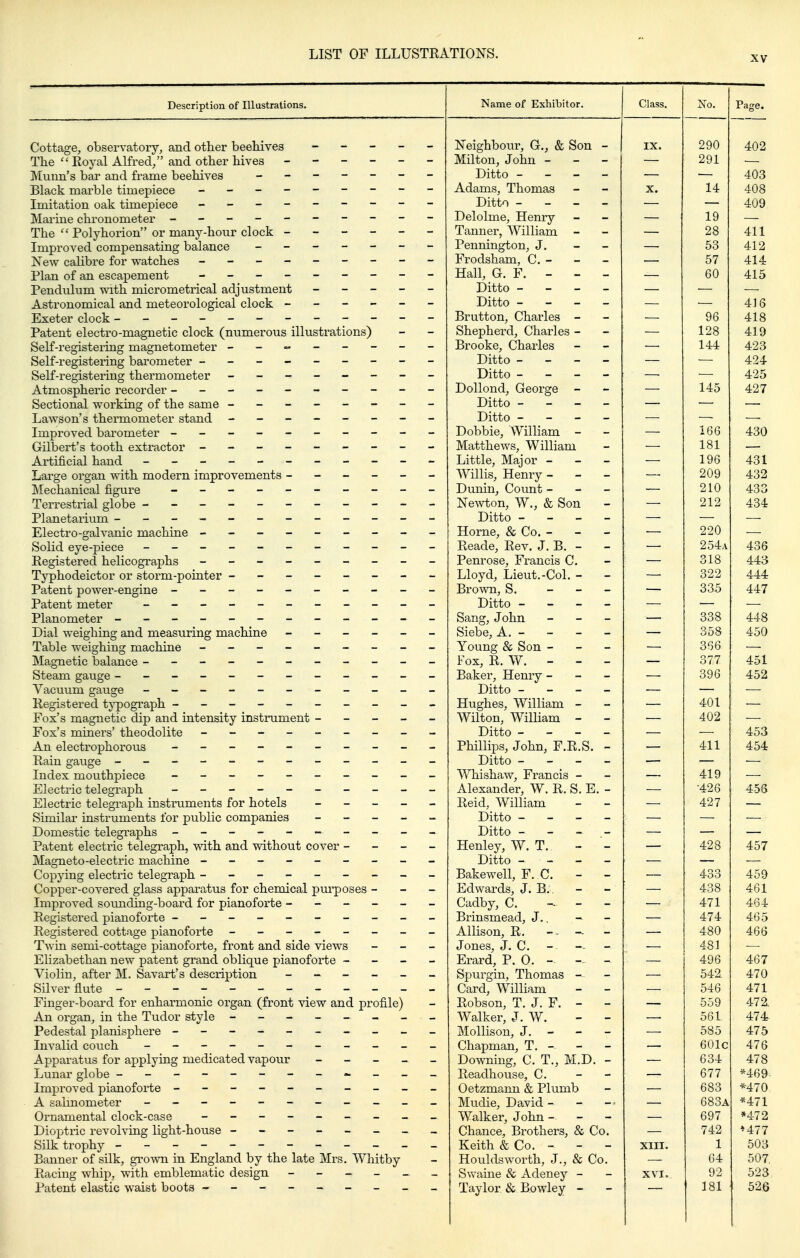 XV Description of Illustrations. Cottage, obseryatory, and other beehives - - - - The  Royal Alfred/'and other hives _ - - - - Muun's bar and frame beehives Black marble timepiece - -- -- -- - Imitation oak timepiece - -- -- -- - Marine chronometer - -- -- -- -- The Polyhorion or many-hour clock - - - - - Improved compensating balance ------ New calibre for watches - -- -- -- - Plan of an escapement - -- -- -- - Pendukim with micrometrical adjustment - - - - Astronomical and meteorological clock - - - - - Exeter clock ----------- Patent electro-magnetic clock (numerous illustrations) Self-registering magnetometer ------- Self-registering barometer -------- Self-registering thermometer ------- Atmospheric recorder --------- Sectional working of the same ------- Lawson's thermometer stand ------- Improved barometer - -- -- -- -- Gilbert's tooth extractor - -- -- -- - Artificial hand - -- -- -- -- - Large organ with modern improvements - - - - - Mechanical figure - -- -- -- -- Terrestrial globe ---------- Planetarium ----------- Electro-galvanic machine - -- -- -- - Solid eye-piece - -- -- -- -- - Registered helicographs - -- -- -- - Typhodeictor or storm-pointer ------- Patent power-engine - -- -- -- -- Patent meter - -- -- -- -- - Planometer - -- -- -- -- -- Dial weighing and measuring machine - - - - - Table weighing machine - -- -- -- - Magnetic balance ---------- Steam gauge ----------- Vacuum gauge - -- -- -- -- - Registered typograph --------- Fox's magnetic dip and intensity instrument - - - - Fox's miners' theodolite - -- -- -- - An electrophorous - -- -- -- -- Rain gauge - -- -- -- -- -- Index mouthpiece - -- -- -- -- Electric telegraph - -- -- -- -- Electric telegi^aph instruments for hotels - - _ - Similar instruments for pviblic companies - - _ _ Domestic telegraphs - -- -- -- -- Patent electric telegraph, with and without cover - - - Magneto-electric machine - -- -- -- - Copying electric telegraph -------- Copper-covered glass apparatus for chemical purposes - Improved sounding-board for pianoforte - - - - - Registered pianoforte --------- Registered cottage pianoforte ------- Twin semi-cottage pianoforte, front and side views Elizabethan new patent grand oblique pianoforte - - - Violin, after M. Savart's description - _ _ - - Silver flute - -- -- -- -- -- Finger-board for enharmonic organ (front view and profile) An organ, in the Tudor style ------- Pedestal planisphere - -- -- -- -- Invalid couch - -- -- -- -- - Apparatus for applying medicated vapour - - - - Limar globe Improved pianoforte - -- -- -- -- A salmometer - -- -- -- -- - Ornamental clock-case - -- -- -- - Diopti-ic revolving light-house Silk trophy ----------- Banner of silk, grown in England by the late Mrs. Whitby Racing whip, with emblematic design - - - - - Patent elastic waist boots -------- Name of Exhibitor. Milton, John - Ditto - - - Adams, Thomas Ditto - - - Delolme, Henry Tanner, AVilliam - Pennington, J. Frodsham, C.- Hall, G. F. - - Ditto - _ - Ditto - - - Brutton, Charles - Shepherd, Charles - Brooke, Charles Ditto - - - Ditto - - - Dollond, George - Ditto - Ditto - Dobbie, William - Matthews, William Little, Major - Willis, Henry - - Dunin, Count - Newton, W., & Son Ditto - Home, & Co. - Reade, Rev. J. B. - Penrose, Francis C. Lloyd, Lieut.-Col. - Brown, S. Ditto - - - Sang, John Siebe, A.- Young & Son - Fox, R. W. - - Baker, Henry - Ditto - - - Hughes, William - Wilton, William - Ditto - Phillips, John, F.R.S. Ditto - - - V^Tiishaw, Francis - Alexander, W. R. S. E. Reid, William Ditto - - - Ditto - - Henley, W. T. Ditto - - - Bakewell, F. C. - Edwards, J. B. , Cadby, C. - - Brinsmead, J., - Allison, R. -- -- Jones, J. C. Erard, P. 0. - Spurgin, Thomas - Card, William Robson, T. J. F. - Walker, J. W. Mollison, J. - - Chapman, T. - Downing, C. T., M.D. Readhouse, C. Oetzmann & Plumb Mudie, David - Walker, John - Chance, Brothers, & C< Keith & Co. - Houldsworth, J., & C( Swaine & Adeney - Taylor & Bowley - Class. Xo. Page. - IX. 290 402 - — 291 — - •— — 403 - X. 14 408 409 - — 19 - — 28 411 - — 53 412 - — 57 414 - — 60 415 - - — — ■—• 4J6 96 418 - 128 419 144 423 - — — 424 - — — 425 - - — — 145 ■— 427 — - ■—■ 166 430 _ — 181 - — 196 431 - — 209 432 - — 210 433 - — 212 434 - — 220 — - —• 254a 436 - — 318 443 - — 322 444 - — 335 447 - — 338 448 - — 358 450 - — 366 — - — 377 451 396 — - — 401 — - — 402 453 411 454 - — 419 _ — ■426 455 - - — — 427 — — — - - —■ — — 428 — 457 - - — — — 433 — 459 - — 438 461 - — 471 464 - •— 474 465 - — 480 466 - — 481 — - — 496 467 - — 542 470 - — 546 471 - — 559 472. - — 561 474 - — 585 475 - — 601c 476 - — 634 478 - — 677 *469- - — 683 *470 683a *471 — 697 *472 0. 742 *477 XIII. oUo 0. 64 507, XVI. 92 523 181 526